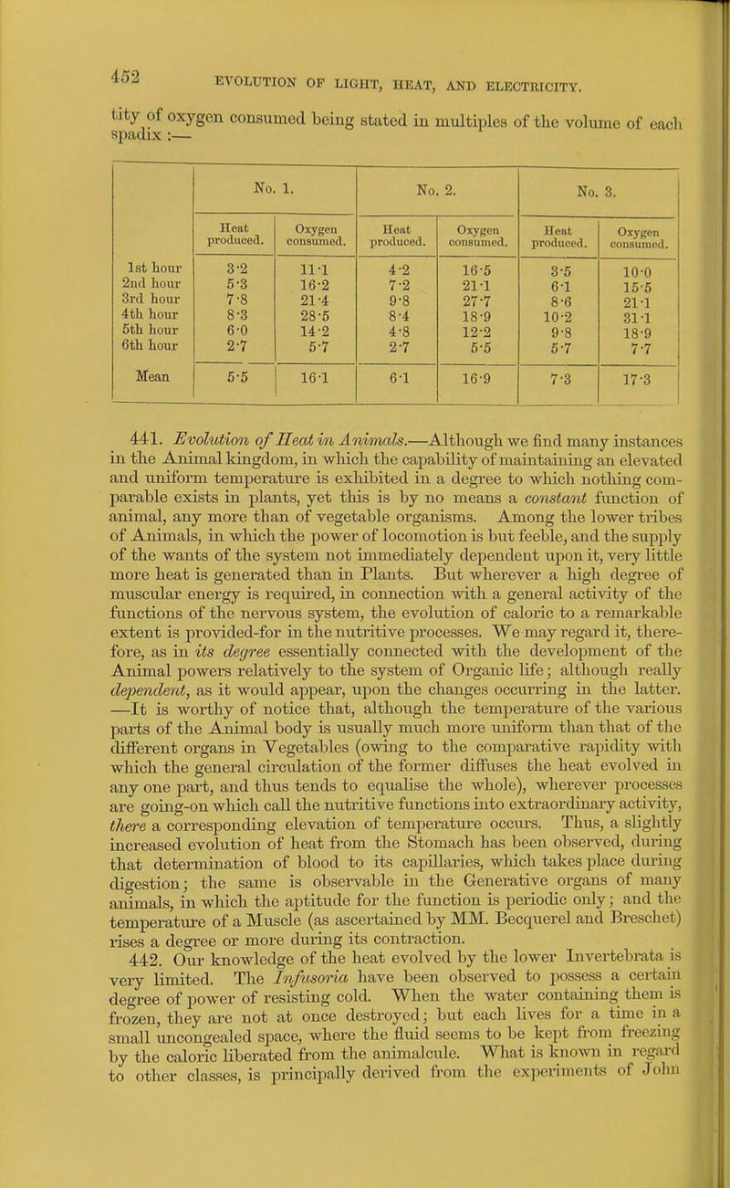 tity of oxygen consumed being stated in multiples of the volume of each spadix :— No 1. No. 2. No. 3. Heat Oxygen Heat Oxygon Heat Oxygen produced. consumed. produced. consumed. produced. consumed. 1st hour 3-2 11-1 4-2 16-5 3-5 10-0 2iid hour 5-3 16-2 7-2 21-1 6-1 15-5 3rd hour 7-8 21-4 9-8 27-7 8-6 21-1 4th hour 8-3 28-5 8-4 18-9 10-2 31-1 5th hour 6-0 14-2 4-8 12-2 9-8 18-9 6th hour 2-7 5-7 2-7 5-5 5-7 7-7 Mean 5-5 16-1 6-1 16-9 7-3 17-3 441. Evolution of Heat in Animals.—Although we find many instances in the Animal kingdom, in which the capability of maintaining an elevated and uniform temperature is exhibited in a degree to which nothing com- parable exists in plants, yet this is by no means a constant function of animal, any more than of vegetable organisms. Among the lower tribes of Animals, in which the power of locomotion is but feeble, and the sujiply of the wants of the system not immediately dependent upon it, very Uttle more heat is generated than in Plants. But wherever a high degree of muscular energy is required, in connection with a general activity of the functions of the nervous system, the evolution of caloric to a remarkable extent is provided-for in the nutritive processes. We may regard it, there- fore, as in its degree essentially connected with the development of the Animal powers relatively to the system of Organic life; although really dependent, as it would appear, upon the changes occu.rring in the latter. —It is worthy of notice that, although the temperature of the various parts of the Aioimal body is usually much more uniform than that of the different organs in Yegetables (owing to the comparative rapidity with which the general circulation of the former diffuses the heat evolved in any one part, and thus tends to equalise the whole), wherever processes are going-on which call the nutritive functions into extraordinary activity, there a corresponding elevation of temperature occurs. Thus, a slightly increased evolution of heat from the Stomach has been observed, during that determination of blood to its capUlaries, which takes place during digestion; the same is observable in the Generative organs of many animals, in which the aptitude for the function is periodic only; and the temperature of a Muscle (as ascertained by MM. Becquerel and Breschet) rises a degree or more during its contraction. 442. Our knowledge of the heat evolved by the lower Invertebi-ata is very limited. The Infusoria have been observed to possess a certain degree of power of resisting cold. When the water containing them is frozen, they are not at once destroyed; but each lives for a time in a small uncongealed space, where the fluid seems to be kept fi-om freezing by the caloric liberated from the animalcule. What is knoAvn in regard to other classes, is principally derived fi-om the experiments of Jolm