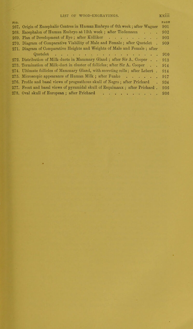 PIG. PAGB 267. Origin of Encephalic Centres in Human Embryo of 6th week; after Wagner 901 268. Encephalon of Human Embryo at 12fch week ; after Tiedemann . . . 902 269. Plan of Development of Eye ; after Kolliker 903 270. Diagram of Comparative Viability of Male and Female ; after Quetelet . 909 271. Diagram of Comparative Heights and Weights of Male and Female ; after Quetelet 910 272. Distribution of Milk-ducts in Mammary Gland ; after Sir A. Cooper . . 913 273. Termination of Milk-duct in cluster of follicles; after Sir A. Cooper . . 914 274. Ultimate follicles of Mammary Gland, with secreting cells; after Lebert . 914 275. Microscopic appearance of Human Milk ; after Funke 917 276. Profile and basal views of prognathous skull of Negro ; after Prichard . 934 277. Front and basal views of pyramidal skull of Esquimaux ; after Prichard . 936 278. Oval skull of European ; after Prichard 936