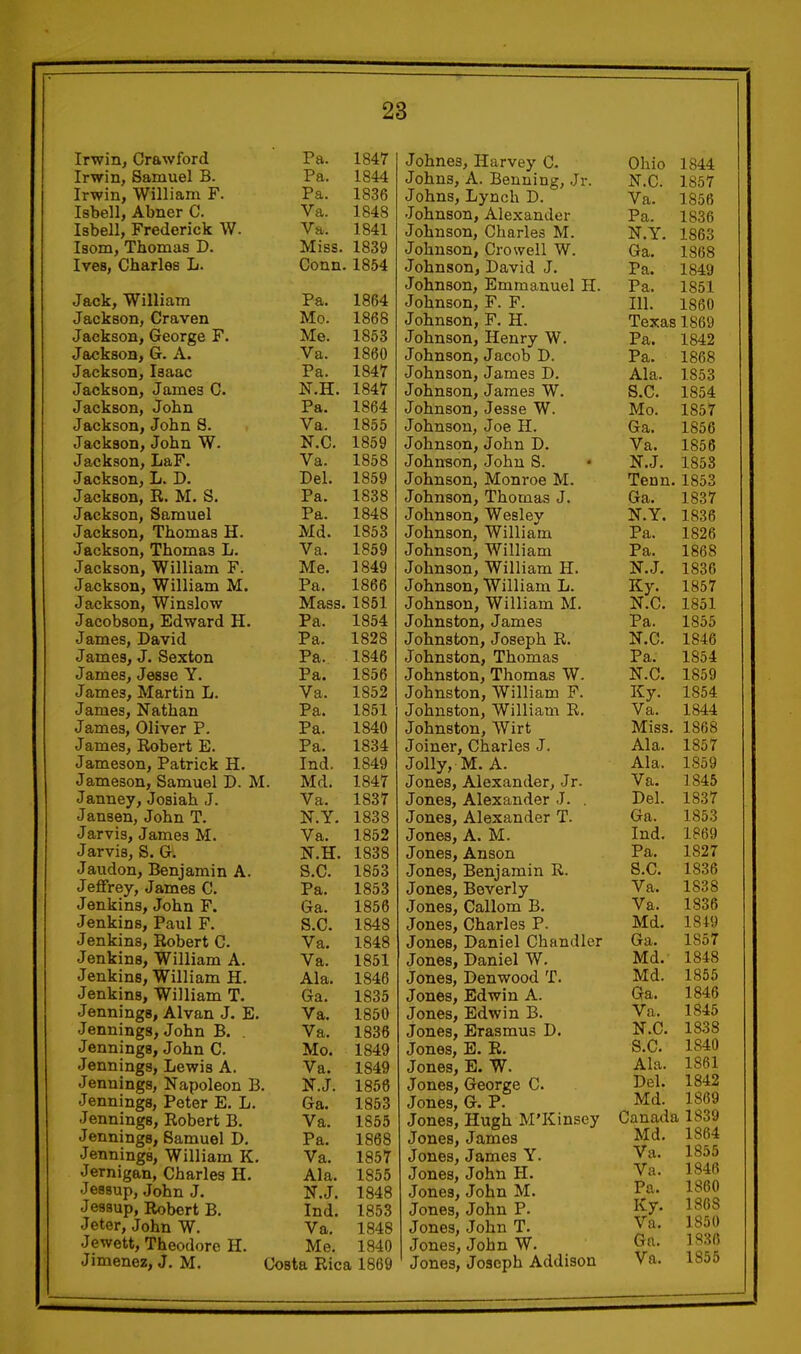 Irwin, Crawford Pa. Irwin, Samuel B. Pa. Irwin, William F. Pa. Isbell, Abner C. Va. Isbell, Frederick W. Va. laom, Thomas D. Ives, Charles L. 1847 1844 1836 1848 1841 Miss. 1839 Conn. 1854 Jack, William Pa. 1864 Jackson, Craven Mo. 1868 Jackson, George F. Me. 1853 Jackson, G. A. Va. 1860 Jackson, Isaac Pa. 1847 Jackson, James C. N.H. 1847 Jackson, John Pa. 1864 Jackson, John S. Va. 1855 Jackson, John W. N.C. 1859 Jackson, LaF. Va. 1858 Jackson, L. D. Del. 1859 Jackson, R. M. S. Pa. 1838 Jackson, Samuel Pa. 1848 Jackson, Thomas H. Md. 1853 Jackson, Thomas L. Va. 1859 Jackson, William F. Me. 1849 Jackson, William M. Pa. 1866 Jackson, Winslow Mass. 1851 Jacobson, Edward H. Pa. 1854 James, David Pa. 1828 James, J. Sexton Pa. 1846 James, Jesse Y. Pa. 1856 James, Martin L. Va. 1852 James, Nathan Pa. 1851 James, Oliver P. Pa. 1840 James, Robert E. Pa. 1834 Jameson, Patrick H. Ind. 1849 Jameson, Samuel D. M. Md. 1847 Janney, Josiah J. Va. 1837 Jansen, John T. N.Y. 1838 Jarvis, James M. Va, 1852 Jarvis, S. G. N.H. 1838 Jaudon, Benjamin A. S.C. 1853 Jeffrey, James C. Pa. 1853 Jenkins, John F. Ga. 1856 Jenkins, Paul F. S.C. 1848 Jenkins, Robert C. Va. 1848 Jenkins, William A. Va. 1851 Jenkins, William H. Ala. 1846 Jenkins, William T. Ga. 1835 Jennings, Alvan J. E. Va. 1850 Jennings, John B. . Va. 1836 Jennings, John C. Mo. 1849 Jennings, Lewis A. Va. 1849 Jennings, Napoleon B. N.J. 1856 Jennings, Peter E. L. Ga. 1853 Jennings, Robert B. Va. 1855 Jennings, Samuel D. Pa. 1868 Jennings, William K. Va. 1857 Jernigan, Charles H. Ala. 1855 Jessup, John J. N.J. 1848 Jessup, Robert B. Ind. 1853 Jeter, John W. Va. 1848 Jewett, Theodore H. Me, 1840 Jimenez, J, M, Costa Rica 1869 Johnes, Harvey C. Johns, A. Benning, Jr. Johns, Lynch D. Johnson, Alexander Johnson, Charles M. Johnson, Crowell W. Johnson, David J, Johnson, Emmanuel H. Johnson, F. F. Johnson, F. H. Johnson, Henry W. Johnson, Jacob D. Johnson, James D. Johnson, James W. Johnson, Jesse W. Johnson, Joe H. Johnson, John D, Johnson, John S. Johnson, Monroe M. Johnson, Thomas J. Johnson, Wesley Johnson, William Johnson, William Johnson, William H. Johnson, William L. Johnson, William M. Johnston, James Johnston, Joseph R. Johnston, Thomas Johnston, Thomas W. Johnston, William F. Johnston, William R. Johnston, Wirt Joiner, Charles J. Jolly, M. A. Jones, Alexander, Jr. Jones, Alexander J. . Jones, Alexander T. Jones, A. M. Jones, Anson Jones, Benjamin R. Jones, Beverly Jones, Callom B. Jones, Charles P. Jones, Daniel Chandler Jones, Daniel W. Jones, Denwood T. Jones, Edwin A. Jones, Edwin B. Jones, Erasmus D. Jones, E. R, Jones, E. W. Jones, George C. Jones, G. P. Jones, Hugh M'Kinsey Jones, James Jones, James Y. Jones, John H. Jones, John M. Jones, John P. Jones, John T. Jones, John W. Jones, Joseph Addison Ohio 1844 N.C. 1857 Va. 1856 Pa. 1836 N.Y. 1863 Ga. 1868 Pa. 1849 Pa. 1851 111. 1860 Texas 1869 Pa. 1842 Pa. 1868 Ala. 1853 S.C. 1854 Mo. 1857 Ga. 1856 Va. 1856 N.J. 1853 Tenn. 1853 Ga. 1837 N.Y. 1836 Pa. Pa. N.J. 1826 1868 1836 1857 N.C. 1851 Pa. 1855 N.C. 1846 Pa. 1854 N.C. 1859 Ky. 1854 Va. 1844 Miss. 1868 Ala. 1857 Ala. Va. Del. Ga. 1859 1845 1837 1853 Ind. 1869 Pa. 1827 S.C. Va. Va. Md. Ga. Md. Md. Ga. Va. 1836 1838 1836 1849 1857 1848 1855 1846 1845 N.C. 1838 S.C. 1840 Ala. 1861 Del. 1842 Md. 1809 Canada 1839 Md. 1864 1855 1846 1860 1868 1850 1836 Va. Va. Pa. Ky. Va. Gn.