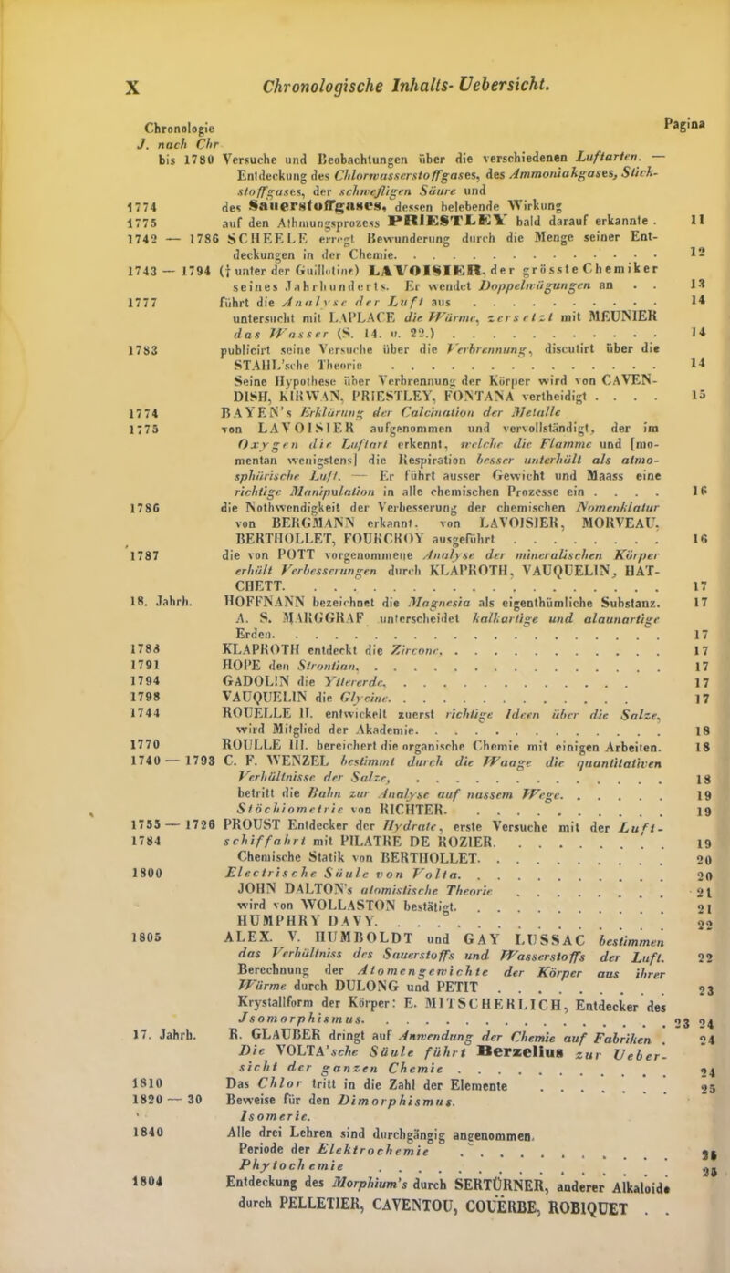 Chronologie Pagina J. nach Chr bis 1780 Versuche und Beobachtungen über die verschiedenen Luftarten. Entdeckung des Chlorwasserstoffgases, des Ammoniakgasts, Stick- stoff gasts, der schwefligen Säure und 1774 des SauerstofTgaaes,dessen belebende Wirkung 1775 auf den Athmungsprozcss l*2HESXL<itiV bald darauf erkannte. 11 1742 — 1786 SCHEELE erregt Bewunderung durch die Menge seiner Ent- deckungen in der Chemie 12 1743 — 1794 (t unter der Guillotine) LAVOISIKR. der grösste Chemiker seines Jahrhunderts. Er wendet Doppelwägungen an . . 13 1777 führt die Analyse tler Luft aus 1* untersucht mit LA PLACE die Wärme, zersetzt mit MEUNIEK das Wasser (S. 14. u. 22.) 14 1783 publicirt seine Versuche über die Verbrennung, discutirt über die STAHL’sche Theorie 11 Seine Hypothese über Verbrennung der Körper wird von CAVEN- D1SH, KIKWAN, PRIESTLEY, FONTANA verlheidigt .... 15 1774 BAYEN’s Erklärung der Calcination der Metalle 1775 von LAVOISIEK aufgenommen und vervollständigt, der im Oxygen die Luftart erkennt, welche die Flamme und [mo- mentan wenigstens! die Respiration besser unterhält als atmo- sphärische Luft. — Er führt ausser Gewicht und Maass eine richtige Manipulation in alle chemischen Prozesse ein .... 16 1786 die Nothwendigkeit der Verbesserung der chemischen Nomenklatur von BERGMANN erkannt. von LAVOISIEK, MORVEAÜ, BERTHOLLET, FOUKCKOY ausgeführt 16 1787 die von POTT vorgenommene Analyse der mineralischen Körper erhält Verbesserungen durch KLAPROTH, VAUQLEL1N, HAT- CHETT 17 18. Jahrh. HOFFNANN bezeichnet die Magnesia als eigenthümliche Substanz. 17 A. S. 3JARGGRAF unterscheidet kalkartige und alaunartige Erden 17 1788 KLAPROTH entdeckt die Zircone, 17 1791 HOPE den Strontian 17 1794 GADOL1N die Yllererde, 17 1798 VAÜQUELIN die Glycine 17 1744 ROUELLE II. entwickelt zuerst richtige Ideen über die Salze, wird Mitglied der Akademie 18 1770 ROULLE III. bereichert die organische Chemie mit einigen Arbeiten. 18 1740 — 1793 C. F. WENZEL bestimmt durch die Waage die quantitativen Verhältnisse der Salze, 18 betritt die Hahn zur Analyse auf nassem TVrgc 19 Stöchiometrie von RICHTER. 19 1755 — 1726 PROUST Entdecker der Hydrate, erste Versuche mit der Lufi- 1784 schiffahrt mit PILATRE DE ROZ1ER 19 Chemische Statik von BERTHOLLET 20 1800 Electrischc Säule von Volta 20 JOHN DALTON’s alomistische Theorie. 2 t wird von WOLLASTON bestätigt. . . 21 HUMPHRY DAVY. ‘ ‘ ' 22 1805 ALEX. V. HUMBOLDT und GAY LIJSSAC bestimmen das Verhällniss des Sauerstoffs und Wasserstoffs der Luft. 22 Berechnung der Atomengewichte der Körper aus ihrer Wärme durch DULONG und PETIT 23 Krystallform der Körper: E. MITSCHERLICH, Entdecker des J so morphism 0304 17. Jahrh. R. GLAUBEK dringt auf Anwendung der Chemie auf Fabriken . 24 Die VOLTA’sc/ie Säule führt Bersreliu» zur XJeber- siclit der ganzen Chemie 04 1610 Das Chlor tritt in die Zahl der Elemente 25 1820 — 30 Beweise für den Dimorphismus. ' Isomeric. 1840 Alle drei Lehren sind durchgängig angenommen Periode der Elektrochemie ........ Phyioch ernte  1804 Entdeckung des Morphium's durch SERTÜRNER, anderer Alkaloid. durch PELLETIER, CAVENTOU, COUERBE, ROB1QÜET .