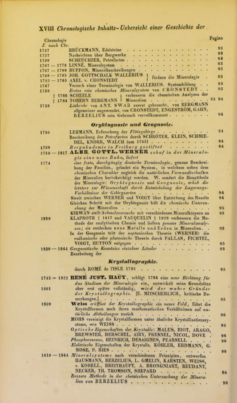 Chronologie J. nach Chr. 1757 1727 1709 1707 — 1778 1707 — 1788 1708 — 1785 1722 — 1765 1747 1758 i 1786 j 1784 1738 Pagina 93 93 92 93 93 BRÜCKMANN, Edelsteine Nachrichten über Bergwerke SCHEUCIIZER, Petrefacten L1NNE, Mineralsystem • • BUFFON, Mineralbeschreibungen SLc,ois^DrLLEHn,s i- «t** Versuch einer Terminologie von WALLERIUS. Systembildung Erstes rein chemisches Mineralsystem von CRONSTEDT . SCHEELE 1 verbessern die chemischen Analysen der TOBERN BERGMANN I Mineralien 93 94 Löthrohr von AKT. SW AB zuerst gebraucht, von BERGMANN allgemeiner angewendet, von CRONSTEDT, ENGESTRÖM, GÄHN, BERZELIUS sein Gebrauch vervollkommnet 9* 83 93 93 Oryktoynosie und Geoynosie• 1750 LEHMANN, Erforschung der Flölzgebirge Beschreibung der Petrefacten durch SCHRÖTER, KLEIN, SCHMIE- DEL, KNORR, WALCH (um 1755) |769 B er gakademie in Freibur g gestiftet 1750 — 1817 AL BR. GOTTL.WERNER schuf in der Mineralo- gie eine neue Bahn, liefert 1774 eine feste, durchgängig deutsche Terminologie, genaue Beschrei- bung der Fossilien, gründet ein System, in welchem neben dem chemischen Charakter zugleich die natürlichen Verwandtschaften der Mineralien berücksichtigt werden. W. sondert die Haupttheile der Mineralogie: Oryktognosie und Geognosie, erhob die letztere zur Wissenschaft durch Entwickelung der Lagerungs- Verhältnisse der Gebirgsartcn Streit zwischen WERNER und VOIGT über Entstehung des Basalts Gleichen Schritt mit der Oryktognosie hält die chemische Untersu- chung der Mineralien KIRWAN stellI Schmelzversuche mit verschiedenen Mineralkörpern an 1829 KLAPROTH f 1817 und VAGQUELIN t 1829 verbessern die Me- thode der analytischen Chemie und liefern genaue Mineralanaly- sen; sie entdecken neue Metalle und Erden in Mineralien. In der Geognosie tritt der neptunischen Theorie (WERNER) die vulkanische oder plulonische Theorie durch PALLAS, FICHTEL, VOIGT, HUTTON entgegen 1836 — 1844 Geognostische Kenntniss einzelner Länder Bearbeitung der K rystall oy raphi e. durch ROME de l’ISLE 1783 1743 - 1822 RENE JUST. HAUY, schlägt 1784 eine neue Richtung für das Studium der Mineralogie ein, entwickelt seine Grundsätze 1801 aber erst später vollständig, wird der wahre Gründer der Krysiallographie. (E. MITSCHERLICH, kritische Be- merkungen.] 1809 Wciss eröffnet der Krystallographie ein neues Feld, Führt die Krystallformen nach ihren mathematischen Verhältnissen auf na- türliche Abtheilungen zurück MOHS vereinigt die Krystallformen unter ähnliche Krystallisationssy- steme, wie WEISS Optis che Eigenschaften der Krystalle: MALUS, BIOT, ARAGO, BREWSTER, HERSCHEL, A1RY, FRESNEL, NICOL, DOVE . Phosphorescenz, HEINRICH, DESAIGNES. PEARSELL . . . . Elektrische Eigenschaften der Krystalle, KÖHLER, ERDMANN, G ROSE, P. RIES 1810 — 1844 Mineralsysteme nach verschiedenen Prinzipien, entwerfen HAUSMANN, BERZELIUS, L. GMELIN, KARSTEN, WEISS v. KORELL, BREITHAUPT. A. BRONGNIART, BEUDANT, NECKER, TH. THOMSON, SHEPARD Bessere Methode in der chemischen Untersuchung der Minera- lien von BERZELIUS 94 94 94 94 94 95 95 95 95 95 95 I 95 96 96 96 96 96 96 96