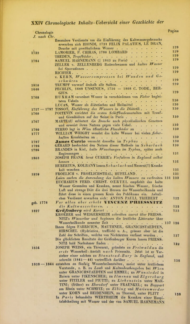 Chronologie J. nach Chr. Besondere Verdienste um die Einführung des Kaltwassergebrauchs erwerben sich BIONDI, 1731 FELIX PALATIUS, LE DRAN, Douche mit gewöhnlichem Wasser 1732 LAMOR1ER, P. CHIR.4S, 1786 LOMBARD THEDEN, Trupfbiidcr 1784 SAMUEL HAHNEMANN Ü 1843 zu Paris) ZELLER v. ZELLENBERG Badeschwamm und kaltes Wasser hei Operationen RICHTER v. KERN, TV as s er c ompr e s s en hei Wunden und Ge- schwüren 1810 TRUMPF verwarf deshalb alle Salben 1646 PECHLIN, 1688 UNSENIUS, 1730 — 1808 C. TODE, BER- GIUS Pagina 129 129 129 129 129 129 129 120 129 1768 HUXHAM verordnet Wasser in verschiedenen von Fieber beglei- teten Uebeln 130 LUCAS, Wasser als diätetisches und Heilmittel 130 1727 — 1797 TISSOT, Einführung des Wassers in die Diätetik 130 1760 POITEVIN errichtet die ersten Schiffbadeanstalten mit Trauf- und Giessbädern auf der Seine in Paris 130 1767 MARTEAU erläutert die Douche nach physikalischen Gesetzen und erweist ihren Nutzen gegen viele Uebel 130 1790 FERRO legt in Wien öffentliche Flussbäder an 130 1777 WILLIAM WRIGHT wendet das kalte Wasser bei vielen fieber- haften Krankheiten an 130 1787 James Cltrrie versucht dasselbe im Typhus 130 1796 GERARD beobachtet den Nutzen dieser Methode im Scharlach 130 1786 BRANDES in Kiel, kalte Waschungen im Typhus, später auch Begiessungen 131 1803 JOSEPH FRANK lernt CURRIE’s Verfahren in England selbst kennen 131 HUBERTUS, KOLBANY hssenSch arlach undMasernR?!) Kranke kalt waschen 131 1829 FROELICH v. FROELICHSTIIAL; 1IUFELAND 131 Laien suchen die Anwendung des kalten Wassers zu verbreiten 131 132 EUCHARIUS FERD. CHRIST. OERTEL empfiehlt das kalte Wasser Gesunden und Kranken, nennt frisches Wasser, frische Luft und strenge Diät die drei Heroen der Wasserheilkunde und führt diese in einen grossen Kreis des Publikums ein. Aehnli- ches Verdienst erwarben sich: ANTON PAULI, TRIEBERT . 122 geh. 1778 Vor allen aber erhebt VINCENZ PRIESSNITZ die K alt tv a s s erkür en 132 1827 <iräferiberg wird Kurort 133 KROEBER und WEIGERSIIEIM schreiben zuerst über PRIESS- NITZ’s Wasserkur und beginnen die ärztliche Littcratur über Wasserheilkunde neuester Zeit 137 136 Ihnen folgen FABRICIUS, MAUTHNER, GRANICIISTAEDTEN, IIIRSCHEL (Hydriatica, trefflich) u. A., grösser aber ist die Zahl der Schriften, welche von Nichtärzten verfasst wurden . . 137 Die glücklichen Resultate der Gräfenberger Kuren lassen PRIESS- NITZ bald Nachahmer finden 138 1834 JOSEPH WEISS, ein Thierarzt, gründete zu Freiwaldau die erste Wasserheil - Anstalt nach Priessnitz. Jetzt ist er Vor- steher einer solchen zu Stanstead-Bury in England, und schreibt (1843 — 44) vortrefflich darüber 138 1838 — 1844 entstehen an fünfzig Wasserheilanstalten, meist unter ärztlichem Vorstande, z. B. zu Laab und Kaltenleuthengeben bei Wien unter GRAN1CHSTAEDTEN und EMMEL; zu Wun siedet in Baiem unter FIKENSCHER; za Ilmenau und Elgersburg unter FITZLER und PIUTTI; zu Lieb enstein unter MAR- TINI; (früher) zu Ebersdorf unter FRAENKEL; zu Boppart am Rhein unter SCHMITZ; zu Elbing und M arienw er der unter KOHN und HEIDENHEIN, zu Tharand, unter PLITT . iss In Paris behandelte WERTHHEIM die Kranken einer Hospi- talabtheilung mit Wasser und der von SAMUEL HAHNEMANN