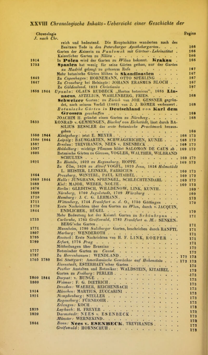 1814 1753 1613 1617 Chronologie J. nach Chr. reich und bedeutend. Die Hauptschätze wanderten nach des Besitzers Tode in den Petersburger Apothekergarten. . Garten der .Kaiserin zu Paulorvsk mit Gärtner-Lehrinstitut . Kaiserlicher Garten zu Nikita In Polen wird der Garten zu Wilna bekannt. Krakau Spanien hat wenig für seine Gärten gethan, nur der Garten zu Madrid gelangt zu grösserm Rufe Mehr botanische Gärten blühen in Skandinavien .... Zu Copenhagen: HORNEMANN, OTTO SPERLING . . . . Zu Croneburg bei Helsingur: JOHANN ERASMUS BLOCH . Zu Güldenlund, 1823 Christiania 1658 1814 Upsala: OLAUS KUDBECK „Hortus botanicus“, 1685 Kin» naeuH. AFZELIUS, WAHLENBERG, FRIES. Schweizer Garten: zu Zürich von JOH. GESSNER gegrün- det, nach seinem Verfall (1802) von J. J. RÖMER verbessert . Botanische Gärten in Deutschland von Karl dem Cürosseil geschaffen JOACHIM II. gründet einen Garten zu Nürnberg KONRAD v. GEMMINGEN, Bischof von Eichstädt, lässt durch BA- SILIUS BESSLER das erste botanische Prachtrverk heraus- goben . 1844 Königsberg: jetzt E. MEYER . ' 1844 Leipzig: BAUMGARTEN, SCH WÄGERICHEN, KUNZE . . Breslau: TREVIRANUS, NEES v. ESENBECK Heidelberg: wichtige Pflanzen bildet SALOMON DE CAUS ab Botanische Gärten zu Giessen, VOGLER, WALTHER, W1LBRANE SCHULTES Zu Rinteln, 1622 zu Re genshurg^ HOPPE Zu C//m, 1626 zu Altorf VOGFL, 1629 Jena, 1634 Helmstüd L. HEISTER, LEINKER, FABRIC1US Pressburg, W1NTERL, PAUL KITAIBEL 1844 Halle: JUNGHANS, SPRENGEL, SCHLECIITENDAHL . . Kiel: MAJOR, WEBER, NOLTE Berlin: GLEDITSCH, W1LLDENOW, LINK. KUNTH. . . 1633 1550 1580 1587 1597 1605 1621 1664 1668 1669 1676 1689 1710 1711 1770 1844 1733 1771 1807 1795 1799 1777 1787 1705 1800 1800 1814 1821 1829 1820 1844 1780 1844 Nürnberg, 1700 Jngolstadt, 1709 Wiirzhurg Hamburg: J. C. G. LEHMANN. Wittenberg, 1744 Frankfurt a. d. O., 1750 Göttingen Erste Nachrichten über den Garten zu Wien, durch v. JACQUIN ENDLICHER, HÜGEL Mehr Bedeutung hat der Kaiserl. Garten zu Schönbrunn Carlsruhe, 1765 Greifswald, 1782 Frankfurt u. M.: SENKEN BERG’sche Garten Mannheim, 1786 Salzburger Garten, beschrieben durch RANFTL Marburg: WENDEROTH . . Rostock: Erste Nachrichten von H. F. LINK, Erfurt, 1776 Prag », ROEPER Mittheilungen über Brzezina Botanischer Garten zu Cassel Zu Herrenhausen: WENDLAND Bei Stuttgart: Amerikanische Gewächse auf Uohensleiu . Eisenstadt, ESTERIIAZY’scher Garten Pesther Anstalten und Botaniker: WALDSTEIN, KITAIBEL Garten zu Freiburg: PERLEB Dorpat: v. BUNGE Weimar: F. G. DIETRICH ‘ Dresden: WAEBER, RE1CHENBACII .... München: MARTIUS, ZUCCARINI Nvmphcnburg: STELLER FÜRNROI1R KOCH ! . Laybach: H. FREYEB Darmstadt: NEES v. ES EN BECK . . . Münster: WERNEKIND Bonn: tfees v. ESEXBECIt TREV1RANUS . Greifswald: HORNSCHUH Regensburg . Erlangen: Pagina 166 166 166 166 167 167 187 167 197 * 168 168 168 168 168 168 173 168 172 169 172 169 172 169 172 169 172 160 173 169 172 169 172 169 173 169 * 169 173 170 170 171 171 171 171 171 171 172 172 172 173 172 173 175 172 173 173 173 173 173 173 173 173 173 173 173 173 173