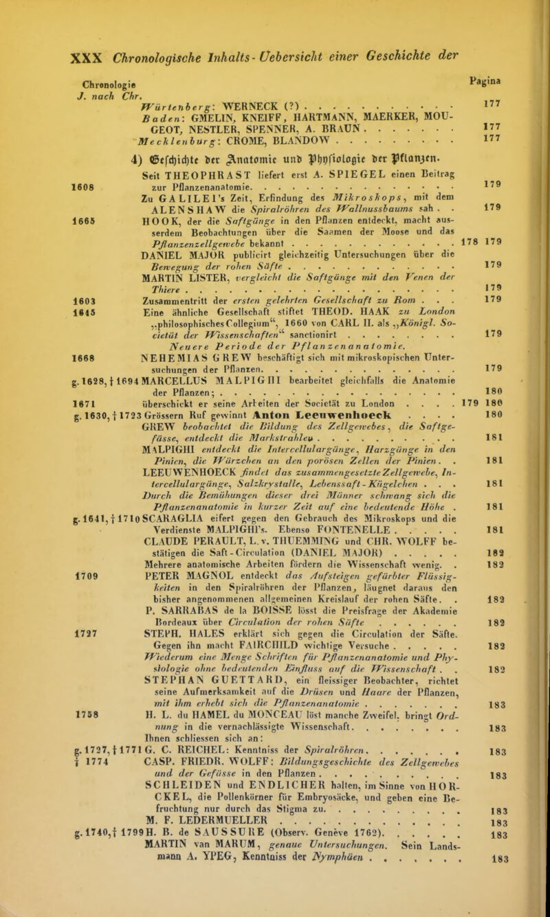 179 Chronologie J. nach Chr. Würtenberg: WERNECK (?) Baden: GMELIN, KNE1FF, HARTMANN, MAERKER, MOU- GEOT, NESTLER, SPENNER, A. BRAUN Mecklenburg: CROME, BLANDOW 4) <ßcfd)id)te brr Anatomie unb lUjtjftologte bfr Jiflanjrn. Seit THEOPHRAST liefert erst A. SPIEGEL einen Beitrag 1608 zur Pflanzenanatomie • • Zu GALILEI’* Zeit, Erfindung des Mikroskops, mit dem ALENSHAW die Spiralröhren des Wallnussbaurns sah. . 1665 HOOK, der die Saflgünge in den Pflanzen entdeckt, macht aus- serdem Beobachtungen über die Saamen der Moose und das Pflanzenzellgcwebe bekannt 118 DANIEL MAJOR publicirt gleichzeitig Untersuchungen über die Bewegung der rohen Säfte MARTIN LISTER, vergleicht die Saftgänge mit den Venen der Thiere 160 3 Zusammentritt der ersten gelehrten Gesellschaft zu Rom . 1615 Eine ähnliche Gesellschaft stiftet THEOD. HAAK zu London philosophisches Collegium“, 1660 von CARL II. als „Königl. So- cietät der Wissenschaften'’1' sanctionirt Neuere Periode der Pflanzenanatomie. 1668 NE HE MI AS GREW beschäftigt sich mit mikroskopischen Unter- suchungen der Pflanzen g. 1628, } 1694 MARCELLUS MALPIGHI bearbeitet gleichfalls die Anatomie der Pflanzen; 1671 überschickt er seine Arbeiten der Societät zu London . g. 1630,i 1723 Grossem Ruf gewinnt Anton Leenwenhoeck . . . GREW beobachtet die Bildung des Zellgewebes, die Saftgc fasse, entdeckt die Markstrahleu MALPIGHI entdeckt die Intercellulargänge, llarzgiinge in den Pinien, die Wärzchen an den porösen Zellen der Pinien . LEEUWENHOECK findet das zusammengesetzte Zellgewebe, In tercellulargänge, Salzkrysta/le, Lebenssaft - Kügelchen . Durch die Bemühungen dieser drei Männer schwang sich die Pflanzenanatomie in kurzer Zeit auf eine bedeutende Höhe g. 1641, j 1710 SCARAGLIA eifert gegen den Gebrauch des Mikroskops und di Verdienste MALPIGHl’s. Ebenso FONTENELLE .... CLAUDE PERAULT, L.v. THUEMMING und CHR. WOLFF bc stätigen die Saft - Circulation (DANIEL MAJOR) .... Mehrere anatomische Arbeiten fordern die Wissenschaft wenig. 1709 PETER MAGNOL entdeckt das Aufsteigen gefärbter Flüssig keilen in den Spiralrühren der Pflanzen, läugnet daraus de bisher angenommenen allgemeinen Kreislauf der rohen Säfte. P. SARKABAS de la BOISSE lässt die Preisfrage der Akademi Bordeaux über Circulation der rohen Säfte 1727 STF.PH. HALES erklärt sich gegen die Circulation der Säfte Gegen ihn macht FAIRCHILD wichtige Versuche .... Wiederum eine Menge Schriften für Pflanzenanatomie und Phy slologie ohne bedeutenden Einfluss auf die Wissenschaft . STEPHAN GUETTARD, ein fleissiger Beobachter, richtet seine Aufmerksamkeit auf die Drüsen und Haare der Pflanzen, mit ihm erhebt sich die Pflanzenanatomie 1758 H. L. du HAMEL du MONCEAU löst manche Zweifel, bringt Ord- nung in die vernachlässigte Wissenschaft Ihnen schliessen sich an: g. 1727, 1 1771 G. C. REICHEL: Kenntniss der Spiralröhren i 1774 CASP. FRIEDR. WOLFF: Bildungsgeschichte des Zellgewebes und der Gcfässe in den Pflanzen SCHLEIDEN und ENDLICHER halten, im Sinne von II O R- CKEL, die Pollenkürner für Embryosäcke, und geben eine Be- fruchtung nur durch das Stigma zu M. F. LEDERMUELLER g. 1740,f 1799H. B. de SAUSSURE (Observ. Geneve 1762) MARTIN van MARUM, genaue Untersuchungen. Sein Lands- mann A. YPEG, Kenntniss der Nymphäen Pagina 177 177 177 179 179 179 179 179 179 179 179 180 180 180 181 181 181 181 181 189 189 189 182 182 182 183 183 183 183 183 183 183 183