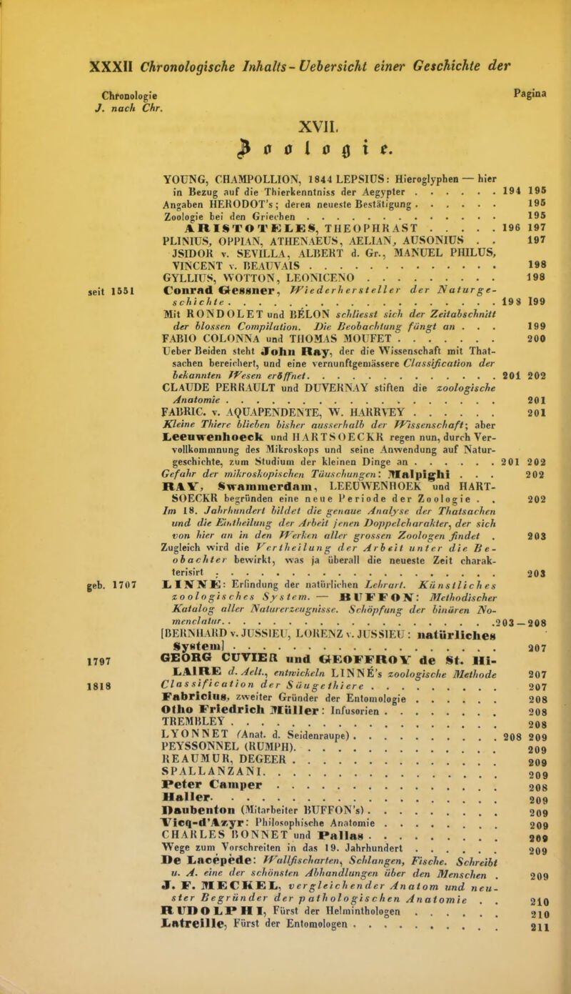 Chronologie Pagina J. nach Chr. XVII, 0 o l o 0 i e. YOUNG, CHAMPOLLION, 1844 LEPSIUS: Hieroglyphen — hier in Bezug auf die Thierkenntniss der Aegypter 194 196 Angaben HEKODOT’s ; deren neueste Bestätigung 195 Zoologie bei den Griechen 195 ARISTOTELES, T11E O P H K A S T 196 197 PL1NIUS, OPPIAN, ATHENAEUS, AELIAN, AUSONIUS . . 197 JSIDOR v. SEVILLA, ALBERT d. Gr., MANUEL PHILUS, VINCENT v. BEAUVAIS 198 GYLLIUS, WOTTON, LEONICENO 198 seit 1551 Conrad Gte»»ner, Wiederhersteller der Naturge- O tf* / C fl » C t • • . . , • • • . • • • • • • • • I *7 J 1 «7 *7 Mit RONDOLET und BELON schliesst sich der Zeitabschnitt der blossen Compilation. Die Beobachtung fängt an . . 199 FABIO COLONNA und THOMAS MOUFET 200 Ueber Beiden steht John Ray, der die Wissenschaft mit That- sachen bereichert, und eine vernunftgemässere Classification der IfKfYUfSlllCft rrCöCfi £f %ß JJ HCl • • • • • • • • • • • • . 4 V 1. 4 v 4 CLAUDE PERRAULT und DUVEKN.AY stiften die zoologische Anatomie , 201 FABRIC. v. AQUAPENDENTE, W. HARRVEY 201 Kleine Thiere blieben bisher ausserhalb der Wissenschaft-, aber Leeutrenhoeck und HARTSÖECKR regen nun, durch Ver- vollkommnung des Mikroskops und seine Anwendung auf Natur- geschichte, zum Studium der kleinen Dinge an 2 01 202 Gefahr der mikroskopischen Täuschungen: TIal pigTli . . . 202 RAV, Swainmerdam, LEEUWENHOEK und HART- SOECKR begründen eine neue Periode der Zoologie . . 202 Im 18. Jahrhundert bildet die genaue Analyse der Thatsachen und die Bii.theilung der Arbeit jenen Doppel charakter, der sich von hier an in den Werken aller grossen Zoologen findet . 208 Zugleich wird die Ver theilun g der Arbeit unter die Be- obachter bewirkt, was ja überall die neueste Zeit charak- terisirt 208 L.IBJNK: Erfindung der natürlichen Lehrart. Künstliches zoologisches System. — BlIFFOJf: Methodischer Katalog aller Naturerzeugnisse. Schöpfung der binären No- [BERN11ARD v. JUSS1EU, LORENZ v. JUSS1EU: natürliche» System) 207 1797 GEORG CUVIEfl und GEOFFROY de St. Hi- LAlRE d. Aelt.. entwickeln LINNE’s zoologische Methode 207 1818 Classification der Säugethiere 207 Fabriciu», zweiter Gründer der Entomologie 208 Otho Friedrich Müller: Infusorien 208 TREMBLEY 208 LVONNET (Anat. d. Seidenraupe) 208 209 PEYSSONNEL (RUMPH) 209 REAUMUR, DEGEER ’ 209 SPALLANZANI * 209 I*eter Camper 208 Haller 209 Haubenton (Mitarbeiter BUFFON’s) 209 Vicq-d’Asr,yr: Philosophische Anatomie 209 CHARLES I5 0NNET und Palla» 209 Wege zum Vorschreiten in das 19. Jahrhundert 209 De Eacepede: Wallfisch arten, Schlangen, Fische. Schreibt u. A. eine der schönsten Abhandlungen über den Menschen . 209 J. F. MECKEL, vergleichender Anatom und neu- ster Begründer der pathologischen An atomie . . 210 R UDO LI* HI, Fürst der Helminthologen 210 Latreille, Fürst der Entomologen 211