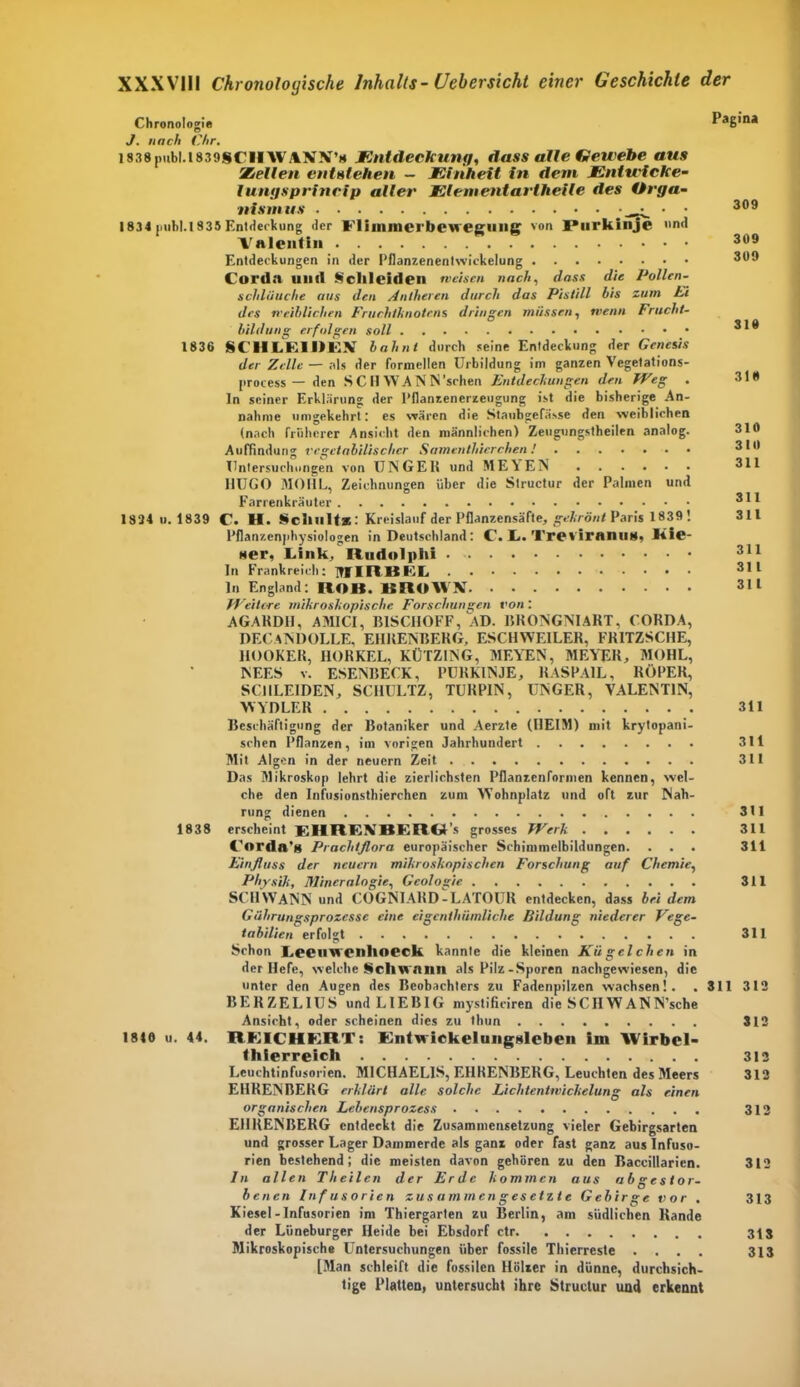 Chronologie Pagina J. nach Chr. 1838 publ.l 8398CI1AV ANN’n Entdeckung, dass alle Gewebe aus Zellen entstehen — Einheit in dem Entwiche- lungsprincip aller Elementartheile des Orga- nismus • • 309 183 4 inibl. 1835 Entdeckung der Flilllinei'bcwecruiig von Purkinje »nd Valentin 309 Entdeckungen in der Pflanzenentwickelung 399 Cordn und Schleiden weisen nach, dass die Pollen- schlüuche aus den Aniheren durch das Pistill bis zum Ei des weiblichen Fruchtknotens dringen müssen, wenn Frucht- bildung erfolgen soll 3 ^ 9 1836 SCHLEIDEN bahnt durch seine Entdeckung der Genesis der Zelle — als der formellen Urbildung im ganzen Vegetations- process — den SCH WANN’schen Entdeckungen den Weg . 316 ln seiner Erklärung der Pflanzenerzeugung ist die bisherige An- nahme umgekehrt: cs wären die Staubgefä.sse den weiblichen (nach früherer Ansicht den männlichen) Zeugungstheilen analog. Auffindung vegetabilischer Samenthierchen! 31 0 Untersuchungen von UN GE II und ME YEN 311 HUGO MORL, Zeichnungen über die Structur der Palmen und Farrenkräuter 3^ 1824 u. 1839 C. H. Schutts: Kreislauf der Pflanzensäfte, gekrönt Paris 1839! 311 Pflanzcnphysiologen in Deutschland: C. I.. Tre viranus, Wie- ner, Link, Rudolphi . 311 In Frankreich: IfflRBEL ln England: HOB. BIIOAVN 311 Weitere mikroskopische Forschungen von : AGAKDH, AMI CI, B1SCHOFF, AD. BRONGNIART, COKDA, DECaNDOLLE, EHKENBEKG, ESCHWEILER, FR1TZSCHE, 1IOOKER, HORKEL, KÜTZING, MEYEN, MEYER, MOHL, NEES V. ESENRECK, PURKINJE, KASPA1L, RÜPER, SCHLEIDEN, SCHULTZ, TURPIN, UNGER, VALENTIN, WYDLEK 311 Beschäftigung der Botaniker und Aerzte (HEIM) mit krytopani- schen Pflanzen, im vorigen Jahrhundert 311 Mit Algen in der neuern Zeit 311 Das Mikroskop lehrt die zierlichsten Pflanzenformen kennen, wel- che den Infusionsthierchcn zum Wohnplatz und oft zur Nah- rung dienen 311 1838 erscheint ERRENBERG's grosses Werk 311 Corda’g Prachtflora europäischer Schimmelbildungen. . . . 311 Einfluss der neuern mikroskopischen Forschung auf Chemie, Physik, Mineralogie, Geologie 311 SCHWANN und COGNIARD-LATOUR entdecken, dass bei dem Gährungsprozesse eine cigcnthiimliche Bildung niederer Vege- tabilien erfolgt 311 Schon Leeuwenlioeck kannte die kleinen Kügelchen in der Hefe, welche Schwann als Pilz-Sporen nachgewiesen, die unter den Augen des Beobachters zu Fadenpilzen wachsen!. . 311 312 BERZELIUS und LIEBIG mystifieiren die SCIIWANN’sche Ansicht, oder scheinen dies zu thun 312 I8te u. 44. ItEICHERT: Entwickelunggleben im AVirbel- thierreich 312 Leuchtinfusorien. MICHAELIS, EHRENBERG, Leuchten des Meers 312 EHRENBERG erklärt alle solche Lichtentwickelung als einen organischen Lebensprozess 312 EHRENBERG entdeckt die Zusammensetzung vieler Gebirgsarten und grosser Lager Dammerde als ganz oder fast ganz aus Infuso- rien bestehend; die meisten davon gehören zu den Baccillarien. 312 In allen Theilcn der Erde kommen aus ab gestor- benen Infusorien zusammengesetzte Gebirge vor . 313 Kiesel-Infusorien im Thiergarten zu Berlin, am südlichen Rande der Lüneburger Heide bei Ebsdorf ctr 313 Mikroskopische Untersuchungen über fossile Thierreste .... 313 [Man schleift die fossilen Hölzer in dünne, durchsich- tige Platten, untersucht ihre Structur und erkennt