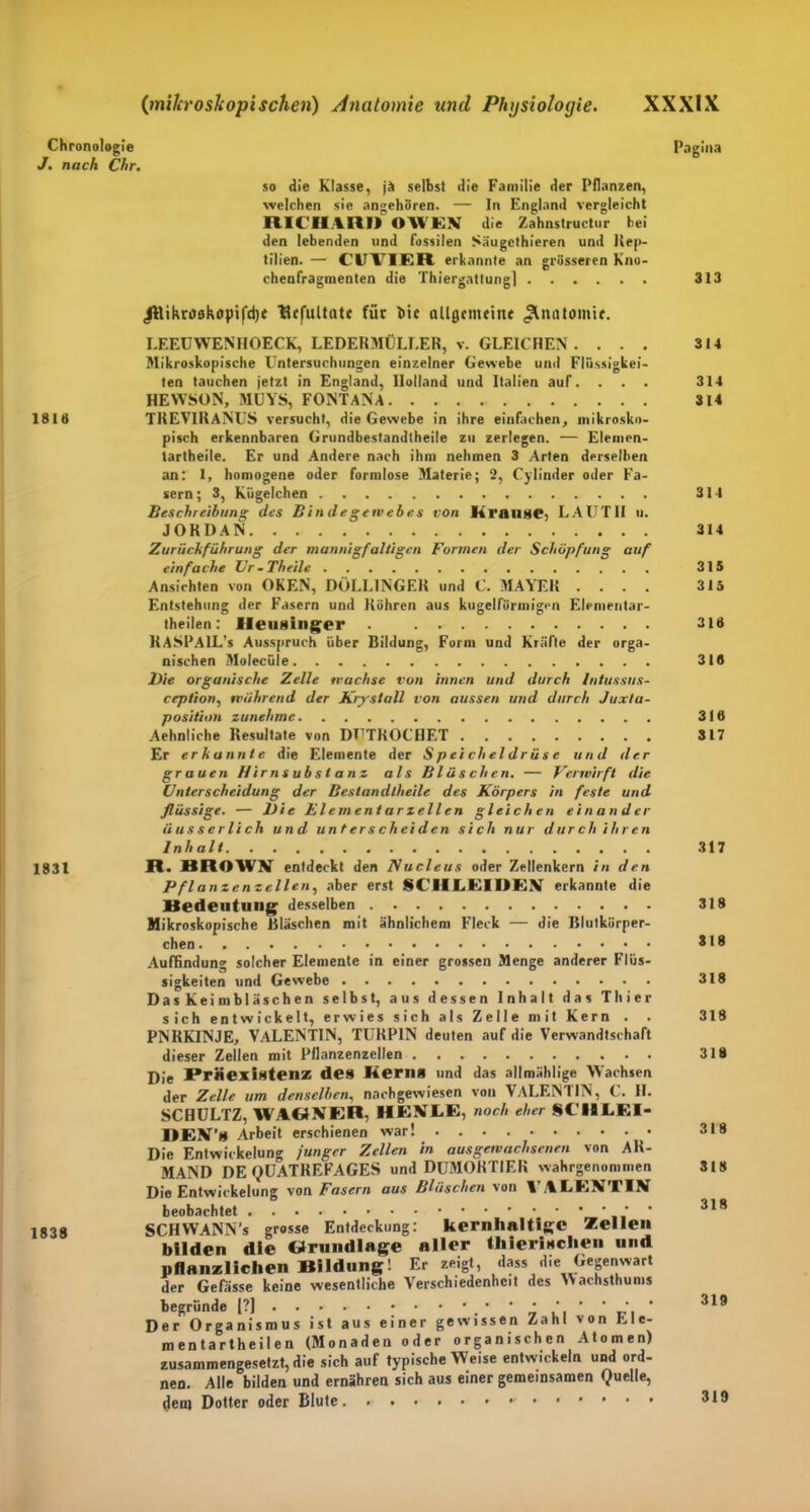 Chronologie J. nach Chr. Pagina so die Klasse, ja selbst die Familie der Pflanzen, welchen sie angehören. — ln England vergleicht RICHARD OWEN die Zahnstructur hei den lebenden und fossilen Säugcthieren und Rep- tilien. — C1JTIER erkannte an grösseren Kno- chenfragmenten die Thiergattung] 313 1816 1831 1833 jHikri)0k0|)i|'d)< tUfultatt für bie allgemeine «Änntomie. LEEUWENIIOECK, LEDERMÜLLER, v. GLEICHEN .... Mikroskopische Untersuchungen einzelner Gewebe und Flüssigkei- ten tauchen jetzt in England, Holland und Italien auf. . . . HEWSON, MÜYS, FONTANA TREVIRANUS versucht, die Gewebe in ihre einfachen, mikrosko- pisch erkennbaren Grundbestandteile zu zerlegen. — Eleinen- tartheile. Er und Andere nach ihm nehmen 3 Arten derselben an: 1, homogene oder formlose Materie; 2, Cylinder oder Fa- sern; 3, Kügelchen Beschreibung des Bindegewebes von Krause, LAUTII ii. JORDAN Zurückführung der mannigfaltigen Formen der Schöpfung auf einfache Ur-Theile Ansichten von OKEN, DÜLLINGER und C. MAYER .... Entstehung der Fasern und Röhren aus kugelförmigen Elementar- theilen : ileusinger . KASPAlL’s Ausspruch über Bildung, Form und Kräfte der orga- nischen Molecüle l)ie organische Zelle wachse von innen und durch Intussus- ception, wahrend der Krystall von aussen und durch Juxta- position zunehme Aehnliche Resultate von DUTROCHET Er erkannte die Elemente der Speicheldrüse und der grauen Hirnsubstanz als Bläschen. — Verwirft die Unterscheidung der Bestandteile des Körpers in feste und flüssige. — l)ie Elementarzeilen gleichen einander äusserlich und unterscheiden sich nur durch ihren Inh alt R. BROWV entdeckt den Nucleus oder Zellenkern in den Pflanzenzellen, aber erst SCHLEIDEN erkannte die Bedeutung desselben Mikroskopische Bläschen mit ähnlichem Fleck — die Blutkörper- chen Auffindung solcher Elemente in einer grossen Menge anderer Flüs- sigkeiten und Gewebe DasKeimbläschen selbst, aus dessen Inhalt das Thier sich entwickelt, erwies sich als Zelle mit Kern . . PNRKINJE, VALENTIN, TURPIN deuten auf die Verwandtschaft dieser Zellen mit Pflanzenzellen pjje Präexistenz des Kern» und das allmählige Wachsen der Zelle um denselben, nachgewiesen von VALENTIN, C. H. SCHULTZ, WAGNER, HENKE, noch eher SCHLEI- BEN’» Arbeit erschienen war! Die Entwickelung junger Zellen in ausgewachsenen von AR- MAND DE QÜATREFAGES und DUMORTIER wahrgenommen Die Entwickelung von Fasern aus Bläschen von VALENTIN beobachtet SCHWANN’s grosse Entdeckung: kernhaltige Zellen bilden die Grundlage aller thierisclien und pflanzlichen Bildung! Erzeigt, dass die Gegenwart der Gefässe keine wesentliche Verschiedenheit des Wachsthums begründe [?] * ‘ ‘ ‘ ‘ ' ' Der Organismus ist aus einer gewissen Zahl von Ele- mentartheilen (Monaden oder organischen Atomen) zusammengesetzt, die sich auf typische Weise entwickeln und ord- nen. Alle bilden und ernähren sich aus einer gemeinsamen Quelle, (jenj Dotter oder Blute .»••••»• 314 314 314 314 314 315 315 316 316 316 317 317 318 318 318 318 318 318 318 318 319 319