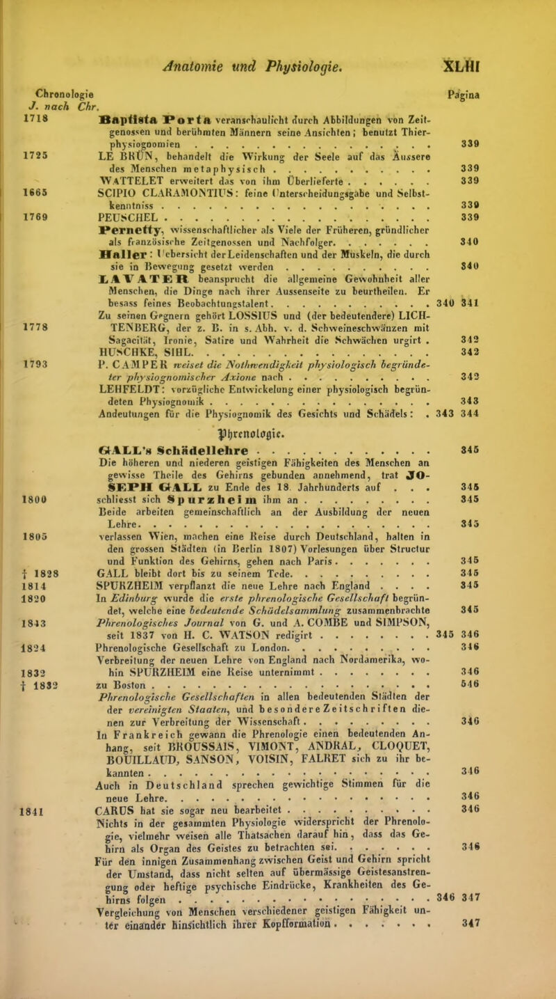 Chronologie Pagina J. nach Chr. 1718 Bnplista Borta veranschaulicht durch Abbildungen von Zeit- genossen und berühmten Männern seine Ansichten ; benutzt Thier- physiognomien 339 1725 LE BKÜN, behandelt die Wirkung der Seele auf das Äussere des Menschen metaphysisch 339 WaTTELET erweitert das von ihm Überlieferte 339 1665 SCIPIO CLAKAMONTIUS: feine Pnterscheidungsgabe und Sclbst- kenntniss 339 1769 PEUSCHEL 339 Bernetty, wissenschaftlicher als Viele der Früheren, gründlicher als französische Zeitgenossen und Nachfolger. 340 Baller: 1 !ebersicht derLcidenschaften und der Muskeln, die durch sie in Bewegung gesetzt werden 840 LAVATER beansprucht die allgemeine Gewohnheit aller Menschen, die Dinge nach ihrer Aussenseite zu beurtheilen. Er besass feines Beobachtungstalent 340 341 Zu seinen Gegnern gehört LOSS1US und (der bedeutendere) LICH- 1778 TENBERG, der z. B. in s. Abh. v. d. Schweineschwä'nzen mit Sagacität, Ironie, Satire und Wahrheit die Schwächen urgirt . 342 HUSCHKE, SIHL 342 1793 P. CAMPER weiset die Nolhtvendigkeit physiologisch begründe- ter physiognomischer Axione nach 342 LEHFELDT: vorzügliche Entwickelung einer physiologisch begrün- deten Physiognomik 343 Andeutungen für die Physiognomik des Gesichts und Schädels: . 343 344 GALL’s Sclindellehrt* 345 Die höheren und niederen geistigen Fähigkeiten des Menschen an gewisse Theile des Gehirns gebunden annehmend, trat JO- SEPH C4ALI. zu Ende des 18 Jahrhunderts auf . . . 345 1800 schliesst sich Spurzheiin ihm an 345 Beide arbeiten gemeinschaftlich an der Ausbildung der neuen Lehre 345 1805 verlassen W’ien, machen eine Reise durch Deutschland, halten in den grossen Städten (in Berlin 1807) Vorlesungen über Structur und Funktion des Gehirns, gehen nach Paris 345 | 1828 GALL bleibt dort bis zu seinem Tcde 345 1814 SPUKZHE1M verpflanzt die neue Lehre nach England .... 345 1820 In Edinburg wurde die erste phrenologische Gesellschaft begrün- det, welche eine bedeutende Schädelsammlung zusammenbrachte 345 1813 Phrenologisches Journal von G. und A. COMBE und SIMPSON, seit 1837 von II. C. WATSON redigirt 345 346 1824 Phrenologische Gesellschaft zu London 348 Verbreitung der neuen Lehre von England nach Nordamerika, wo- 1832 hin SPURZHEIM eine Reise unternimmt 346 | 1832 zu Boston 646 Phrenologische Gesellschaften in allen bedeutenden Städten der der vereinigten Staaten, und besondereZeitschriften die- nen zur Verbreitung der Wissenschaft 346 ln Frankreich gewann die Phrenologie einen bedeutenden An- hang, seit BROÜSSA1S, V1MONT, ANDRAL, CLOQUET, BOUILLAUD, SANSON, VOISIN, FALRET sich zu ihr be- kannten 646 Auch in Deutschland sprechen gewichtige Stimmen für die neue Lehre 346 1841 CARDS hat sie sogar neu bearbeitet 346 Nichts in der gesarnmten Physiologie widerspricht der Phrenolo- gie, vielmehr weisen alle Thatsachen darauf hin, dass das Ge- hirn als Organ des Geistes zu betrachten sei 346 Für den innigen Zusammenhang zwischen Geist und Gehirn spricht der Umstand, dass nicht selten auf übermässige Geistesanstren- gung oder heftige psychische Eindrücke, Krankheiten des Ge- hirns folgen • • • 346 347 Vergleichung von Menschen verschiedener geistigen Fähigkeit un- ter einander hinsichtlich ihrer Kopfformation 347