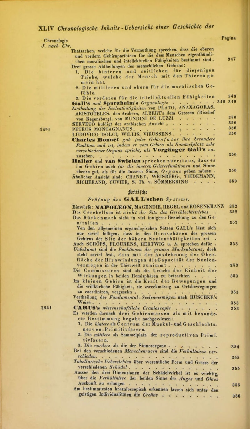 Chronologie J. nach Chr. , Thatsachen, welche für die Vermuthung sprechen, dass die oberen und vordem Gehirnparthieen für die dem Menschen eigentümli- chen moralischen und intellektuellen Fähigkeiten bestimmt sind . Drei grosse Abtheilungen des menschlichen Gehirns. 1. Die hinteren und seitlichen für diejenigen Triebe, welche der Mensch mit den Thieren ge- mein hat. > . 2. Die mittleren und ubern für die moralischen Ge- fühle. . 3. Die vorderen für die intellektuellen Fähigkeiten (jfair* und §piirsllcim,H Organologie • • Eintheilung der Seclcnthiitigheiten von PLATO, ANAXAGORAS* ARISTOTELES, den Arabern, ALBERT’s dem Grossen fBischof von Regensburg)., von MUNDINI DE LUZZI SERVETO huldigt der arabischen Ansicht 1491 PETRUS MONTAGNANUS LUDOVICO DOLCI, WILLIS, V1EUSSENS Charles Bomiet gab jeder Gehirn fa ser ihre besondere Funktion und ist, indem er vom Gehirn als Sammelplatz sehr verschiedener Organe spricht, als Vorgänger Cjtall’S an- zusehen llaller und van Swieten sprechen zuerst aus, dass es im Gehirn auch für die inneren Geistes funktional und Sinne ebenso gut, als für die äussern Sinne, Organe geben müsse . Ähnlicher Ansicht sind: CHANET, WRISBERG, T1EDEMANN, RICHERAND, CUVIER, S. Th. v. SÜMMERRING . . . . Pagina 347 348 348 349 350 350 350 350 350 350 350 1841 Järitifdjc Prüfung des d Ali I/scslien Systems. Einwürfe: NAPOLEON, MAGEND1E, HEGEL und ROSENKRANZ Dis Cercbellum ist nicht der Sitz des Geschlechtstriebes Das Rückenmark steht in viel innigerer Beziehung zu den Ge- nitalien Von den allgemeinen organologischen Sätzen GALL’s lässt sich nur soviel billigen, dass in den Hirnsphären des grossen Gehirns der Sitz der höhern Seelenthätigkeiten sei . Auch SCHÖPS, FLOURENS, HERTWIG u. A. sprechen dafür . Unbekannt sind die Funktionen der grauen Marksubstanz, doch steht soviel fest, dass mit der Ausdehnung der Ober- fläche der H i r n w i n du nge n dieCapacität der Seelen- vermögen in der Thierwelt zunimmt Die Commissuren sind als die Ursache der Einheit der Wirkungen in beiden Hemisphären zu betrachten .... Im kleinen Gehirn ist die Kraft der Bewegungen und die willkürliche Fähigkeit, sie zweckmässig zu Ortsbewegungen zu coordiniren, vorgesehn Vertheilung der Fundamental-Seelenvermögen nach HUSCHKE’s Weise CARISn tvisscnschaftliche Cranioscopic Es werden darnach drei Gchirnmassen als mit besonde- rer Bestimmung begabt nachgewiesen: 1. Die hintere als Centrum d er Mu sk el-und Geschlechts- nerven-Primitivfasern. 2. Die mittlere als Sammelplatz der reproductiven Primi- tivfasern. 3. Die vordere als die der Sinnesorgane Bei den verschiedenen Menschenracen sind die Verhältnisse ver- schieden Tabellarische Uebersichlcn über wesentliche Form und Grösse der verschiedenen Schädel Ausser den drei Dimensionen der Schädelwirbel ist es wichtig, über die Verhältnisse der beiden Sinne des Auges und Ohres Auskunft zu erlangen Am bestimmtesten krasnioscopisch erkennen lassen sich unter den geistigen Individualitäten die Crctins 352 352 352 353 353 353 353 353 353 354 355 355 355 356