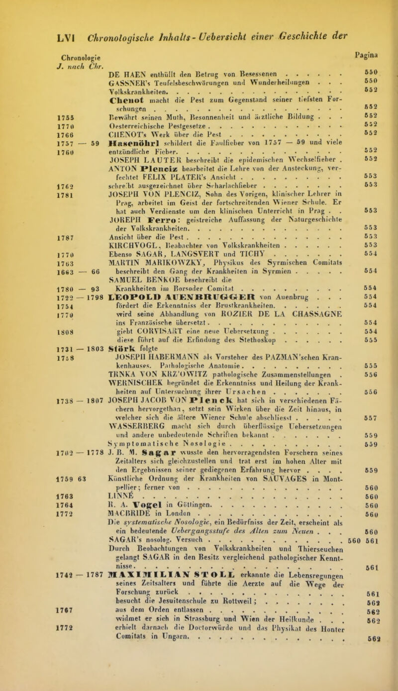 Chronologie Pagina J. nach Chr. DE HAEN enthüllt den Betrug von Besessenen GASSNEK’s Teufelsheschwörungen 11ml Wunderheiluogen . . . 650 Volkskrankheiten Clldiol macht die Pest zum Gegenstand seiner tiefsten For- schungen ß52 1755 Bewährt seinen Muth, Besonnenheit und äiztliche Bildung . . . ®&2 177 0 Oesterreichische Pestgesetze 1766 CIlENOT’s Werk über die Pest &52 1757 — 59 IKitHenÖlll'l schildert die Faulfieber von 1757 — 59 und viele 1760 entzündliche Fieber *>“2 JOSEPH LAUTER beschreibt die epidemischen AA’echselfieber . 552 ANTON Plenoiz bearbeitet die Lehre von der Ansteckung, ver- fechtet FELIX PLATER’s Ansicht 553 1762 schreibt ausgezeichnet über Scharlachlieber 653 1781 JOSEPH VON PLENCIZ, Sohn des Vorigen, klinischer Lehrer in Prag, arbeitet im Geist der fortschreitenden Wiener Schule. Er hat auch Verdienste um den klinischen Unterricht in Prag . . 553 JOKEPH Ferro: geistreiche Auffassung der Naturgeschichte der Volkskrankheiten 553 1787 Ansicht über die Pest 553 K1KCHVOGL, Beobachter von Volkskrankheiten 553 1 770 Ebenso SAGA«, LANGSVERT und TICHV 554 1763 MARTIN MAR1KOWZKY, Physikus des Syrmischen Comitats 1663 — 66 beschreibt den Gang der Krankheiten in Syrmien 554 SAMUEL BENKOE beschreibt die 1780 — 93 Krankheiten im Borsoder Comitat 554 1722 — 1798 LEOPOLD AI KMIIlUCd<»KR von Auenbrug ... 554 1754 fördert die Erkenntniss der Brustkrankheiten 554 17 70 wird seine Abhandlung von ROZ1ER DE LA CHASSAGNE ins Französische übersetzt 554 1808 giebt CORVISAÜtT eine neue TTebersetzung 554 diese führt auf die Erfindung des Stethoskop 555 1731 — 1803 Slftrk folgte 17j8 JOSEPH IIABEKMANN als Vorsteher des PAZMAN'sehen Kran- kenhauses. Paihologische Anatomie 555 TRNKA AON KRZ'OWITZ pathologische Zusammenstellungen . 556 WERNISCHEK begründet die Erkenntniss und Heilung der Krank- heiten auf Untersuchung ihrer Ursachen 556 1738 — 1807 JOSEPH JACOB VON P Jon ck hat sich in verschiedenen Fä- chern hervorgethan, setzt sein Wirken über die Zeit hinaus, in welcher sich die ältere AA'icncr Schule absehliesst 557 WASSERBERG macht sich durch überflüssige IJebersetzungen und andere unbedeutende Schriften bekannt 559 Symptomatische Nosologie 5 59 1702 — 1778 J. B. II. Sogar wusste den hervorragendsten Forschern seines Zeitalters sich gleichzustellen und trat erst im hohen Alter mit den Ergebnissen seiner gediegenen Erfahrung hervor .... 559 1759 6 3 Künstliche Ordnung der Krankheiten von SAUVAGES in Mont- pellier; ferner von 560 1763 LINNß 560 1764 R. A. Vogel in Güttingen 560 1772 MACBRIDE in London 56o Die systematische Nosologie, ein Bedürfniss der Zeit, erscheint als ein bedeutende Uebergangsstufe des Alten zum Neuen ... 560 SAGAR’s nosolog. Versuch 560 561 Durch Beobachtungen von Volkskrankheiten und Thierseuchen gelangt SAGAR in den Besitz vergleichend pathologischer Kennt- nisse 561 1742 — 1787 MAXIMILIAN STOLL erkannte die Lebensregungen seines Zeitsalters und Führte die Aerzte auf die Wege der Forschung zurück 561 besucht die Jesuitenschule zu Rottweil 562 1767 aus dem Orden entlassen 562 widmet er sich in Strassburg und Wien der Heilkunde . . . 562 1772 erhielt darnach die Doctorwiirde und das Physikat des Honter Comitats in Ungarn 562