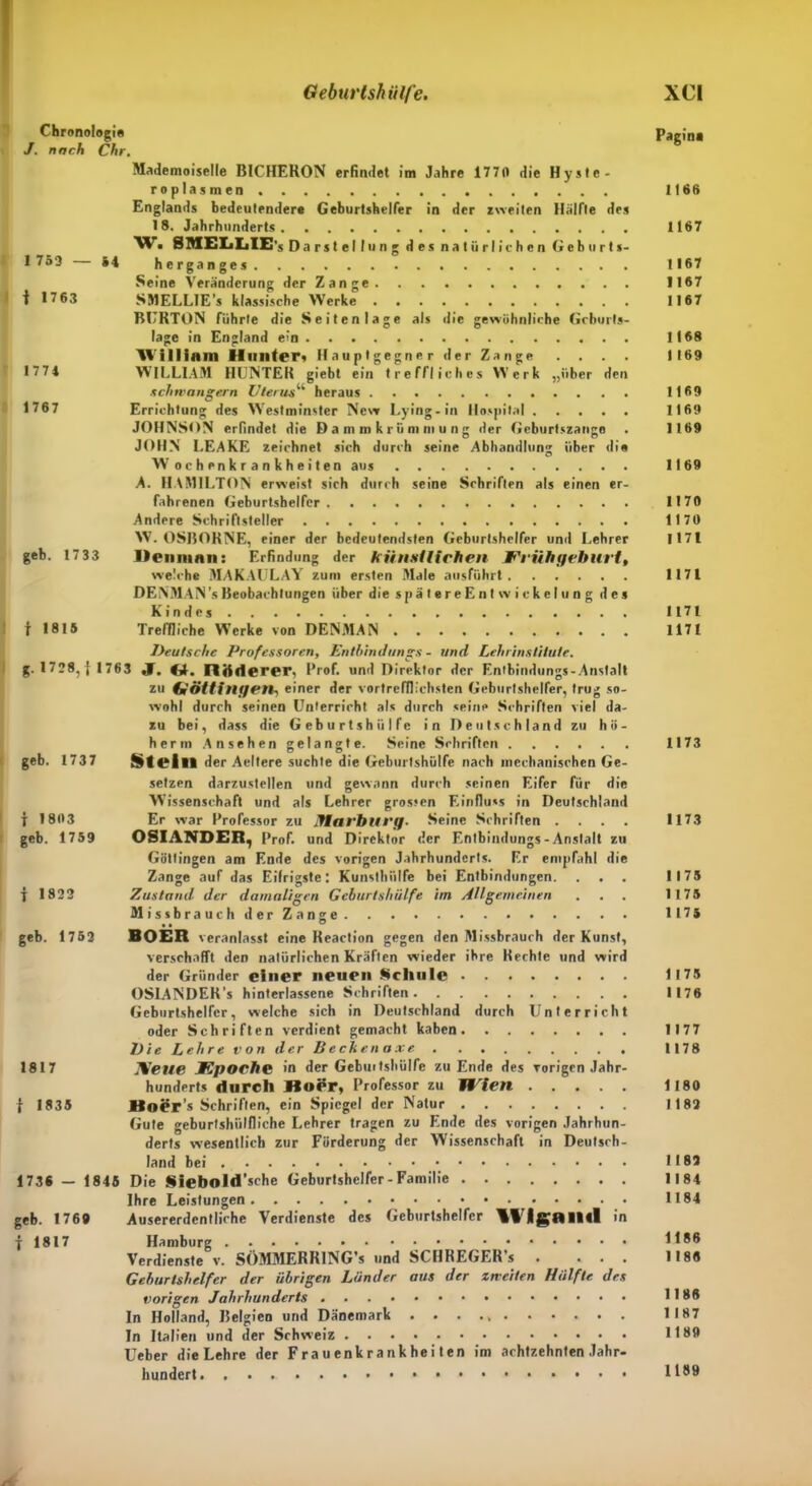 Chronologie Pogini J. nach Chr. Mademoiselle BICHERON erfindet im Jahre 1770 die Hyste- roplasmen II66 Englands bedeutendere Geburtshelfer in der zweiten Hälfte des 18. Jahrhunderts 1167 W. BMELLIE's Darstellung des natürlichen Geburt«- 1753 — »1 herganges 1167 Seine Veränderung der Zange 1167 t 1763 SMELLIE’s klassische Werke 1167 BURTON führte die Seiten läge als die gewöhnliche Geburts- lage in England ein 1168 William Hunter» Hauptgegner der Zange . . . . 1169 1 7 74 WILLIAM HUNTER giebt ein treffliches Werk „über den schwängern Uterus“ heraus 1169 1767 Errichtung des Westminster New Lying-in Hospital 1169 JOHNSON erfindet die D a m m k r ü m in u n  der Geburtszange . 1169 JOHN LEAKE zeichnet sich durch seine Abhandlung über die Wochenkrankheiten aus 1169 A. HAMILTON erweist sich durch seine Schriften als einen er- fahrenen Geburtshelfer 1170 Andere Schriftsteller . 1170 W. OSBORNE, einer der bedeutendsten Geburtshelfer und Lehrer 1171 geh. 17 33 Uennian: Erfindung der künstlichen Frühgeburt, welche MAKAULAY zum ersten Male ausführt 1171 DENMAN 's Beobachtungen über die spätereEntwickelung des Kindes 1171 f 1815 Treffliche Werke von DENMAN 1171 Deutsche Professoren, Enthin Jungs - und Lehr Institute. g. 1728, j 1763 d. n«i«lerer. 1‘rof. und Direktor der Entbindungs-Anstalt zu Göttingen, einer der vortrefflichsten Geburtshelfer, trug so- wohl durch seinen Unterricht als durch seine Schriften viel da- zu bei, dass die Geburtshülfe in Deutschland zu hö- her m Ansehen gelangte. Seine Schriften 1173 geb. 1737 Stelll der Aeltere suchte die Geburtshülfe nach mechanischen Ge- setzen darzustellen und gewann durch seinen Eifer für die Wissenschaft und als Lehrer grossen Einfluss in Deutschland T 1803 Er war Professor zu Jttarblirg. Seine Schriften .... 1173 geb. 1759 OSIANDER, Prof, und Direktor der Entbindungs-Anstalt zu Göttingen am Ende des vorigen Jahrhunderts. Er empfahl die Zange auf das Eifrigste: Kunsthülfe bei Entbindungen. . . . 1175 f 1822 Zustand der damaligen Gcburtshülfe im Allgemeinen . . . 1175 Missbrauch der Zange 1175 geb. 1752 BOER veranlasst eine Reaction gegen den Missbrauch der Kunst, verschafft den natürlichen Kräften wieder ihre Rechte und wird der Gründer einer neuen Schule 1175 OSIANDER's hinterlassene Schriften 1176 Geburtshelfer, welche sich in Deutschland durch Unterricht oder Schriften verdient gemacht kaben 1177 Die Lehre von der Beckenaxe 1178 1817 Hielte Kpoche in der Geburtshülfe zu Ende des vorigen Jahr- hunderts durch Huer, Professor zu Wien 1180 j 1835 Hoer's Schriften, ein Spiegel der Natur 1182 Gute geburtshilfliche Lehrer tragen zu Ende des vorigen Jahrhun- derts wesentlich zur Förderung der Wissenschaft in Deutsch- land bei 1182 1736 — 1845 Die Siebold’sche Geburtshelfer-Familie 1184 Ihre Leistungen 1184 geb. 1769 Ausererdcntliche Verdienste des Geburtshelfer Wlgaitd in f 1817 Hamburg 1186 Verdienste v. SÖMMERRING's und SCHREGER s . ... 1186 Geburtshelfer der übrigen Länder aus der zweiten Hälfte des vorigen Jahrhunderts 1186 In Holland, Belgien und Dänemark 1187 In Italien und der Schweiz 1189 Ueber die Lehre der Frauenkrankheiten im achtzehnten Jahr- hundert. 1189
