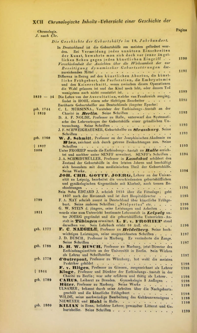 Chronologie. Pagina J. nach Chr. Die Geschichte der Geh urts hülfe im 19. Jahrhundert. In Deutschland ist <lie Geburtshülfe am meisten gefördert wor- den. Bei Vermeidung jedes unnützen Einschreiten der Kunst, bewahrte man sich doch vor jener ängst- lichen Scheu gegen jeden künstlichen Eingriff . • H90 Verschiedenheit der Ansichten über die tVirksamheil der zur Beseitigung dynamischer Geburtsstörungen dar- zureichenden Mittel • • 1191 Differenz in Bezug auf den künstlichen Abortus, die künst- liche Frühgeburt, die Perforation, die Ein bry otomi e und den Kaiserschnitt, wenn zwischen diesen Operationen die Wahl gelassen ist und das Kind noch lebt, oder dessen Tod wenigstens noch nicht constatirt ist. . 1199 1839 — 34 Die Lehre von der Auscu Itat i on, welche von Frankreich ausging, findet in HOHL einen sehr tüchtigen Bearbeiter 1193 Berühmte Geburtshelfer aus Deutschlands jüngster Epoche: geh. 17 44 C. L. MCRSINNA, Vorsteher der Entbindungs-Anstalt an der T 1823 Charite in Berlin. Seine Schriften H93 D. A. F. NOLDE, Professor zu Halle, unterwarf das Systemati- sche des Lehrvortrages der Geburtshülfe einer gründlichen Un- tersuchung. Seine Schriften 1193 J. F. SCHWEIGHAEUSER, Geburtshelfer zu tgtrasshurg■ Seine Schriften 1193 geb. 1760 W. J. Schmitt, Professor an der Josephinischen Akademie zu WUlC/l, zeichnet sich durch getreue Beobachtungen aus. Seine T 1827 Schriften • H9S 1806 Unter FBORIEP wurde die Entbindungs-Anstalt zu Bulle errich- tet und nachher unter SENFF erweitert. SENFF’s Schriften . 1194 J. A. SCHMIDTMÜLLER, Professor in iandslitit schildert den Zustand der Geburtshülfe in den letzten Jahren und beschäftigt sich besonders mit dem medizinischen Theil der Geburtshülfe. Seine Werke 1194 JOH. CI1R. Cd OTT F. JORR«, Lehrer an der Univer- sität zu Leipzig, bearbeitet die verschiedensten geburtshiilflichen und gynäkologischen Gegenstände mit Klarheit, nach treuen Be- obachtungen 1194 Sein Sohn EDUARD J. schrieb 1835 über die Fötuslage; geht 1837 nach der Havannah und ist dort Hospitaldirector . . . 1195 17 99 F. A. MAY schrieb zuerst in Deutschland über künstliche Frühge- burt. Seine anderen Schriften: „Stolpertu su ctr 1196 G. W. STEIN d. jüngere, seine Leistungen und Arbeiten . . . 1196 1811 wurde eine zum Unterricht bestimmte Lehranstalt in heipaig un- ter JOERG gegründet und die geburtshilfliche Unterrichts-An- stalt in Tübingen erweitert. R. F. v. FRORIEP stand derselben vor. Sein Lehrbuch erlebt 10 Aufl. ctr 1196 geb. 1777 F. C. NAEGELE. Professor zu Beidelberg- Seine hoch- wichtigen Leistungen, seine ausgezeichneten Schriften .... 1197 J. D. BUSCH, Professor in Marburg. Er veränderte die Zange. Seine Schriften 1197 geb. 1788 I). ff. W. HUSCH, Professor zu Marburg, jetzt Director des Entbindungsinstituts an der Universität in Berlin. Sein Wirken als Lehrer und Schriftsteller . 1197 geb. 1778 d’Outrepont, Professor zu Wiirzburg, hat wohl die meisten Praktiker gebildet 1198 F. v. Rügen, Professor zu Giessen, ausgezeichnet als Lehrer 1198 I 1844 Hinge, Professor und Direktor der Entbindungs-Anstalt in der Charite zu Berlin; war sehr erfahren und thätig als Lehrer. . 1198 geb. 1789 CARLS, Leibarzt zu Dresden. Gynaekologie 3 Auflagen . . 1198 Hüter, Professor zu Marburg. Seine Werke 1198 ULSAMER, bekannt durch seine Arbeiten über die Nachgeburts- geschäft und die künstliche Frühgeburt 1198 WILDE, seine merkwürdige Bearbeitung des Gcbärunvermögens . 1198 NIEWEYF.K und Kolli in Halle 1198 geb. 1800 HIEV AN in Bonn, beliebter Lehrer, gewandter Litterat und Ge- burtshelfer. Seine Schriften X199