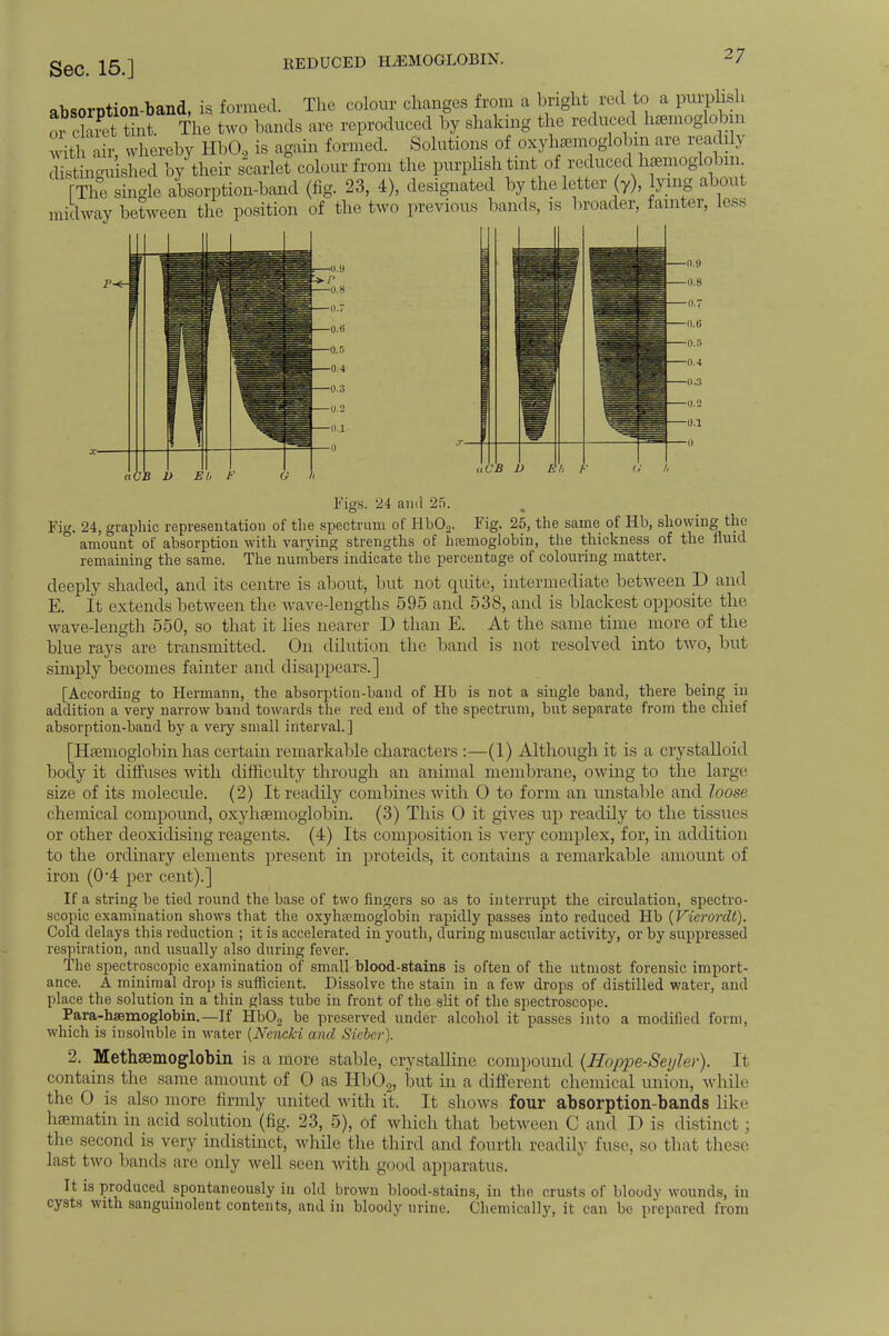REDUCED HAEMOGLOBIN. absorption-band, is formed. The colour changes from a bright red to a purplish o! cS tint. The two hands are reproduced by shaking the reduced hemoglobin with air, whereby Hb02 is again formed. Solutions of oxyhemoglobin are readily ! nguished by their scarlet colour from the purplish tint of reduced hemoglobin TThe single absorption-band (fig. 23, 4), designated by the letter (y), lying about midway between the position of the two previous bands, is broader, fainter, less uCB D Figs. 24 ami 25. Fig. 24, graphic representation of the spectrum of Hb02. Fig. 25, the same of Hb, showing the amount of absorption with varying strengths of hemoglobin, the thickness of the fluid remaining the same. The numbers indicate the percentage of colouring matter. deeply shaded, and its centre is about, but not quite, intermediate between D and E. It extends between the wave-lengths 595 and 538, and is blackest opposite the wave-length 550, so that it lies nearer D than E. At the same time more of the blue rays are transmitted. On dilution the. band is not resolved into two, but simply becomes fainter and disappears.] [According to Hermann, the absorption-band of Hb is not a single band, there being in addition a very narrow band towards the red end of the spectrum, but separate from the chief absorption-band by a very small interval.] [Hemoglobin has certain remarkable characters :—(1) Although it is a crystalloid body it diffuses with difficulty through an animal membrane, owing to the large size of its molecule. (2) It readily combines with 0 to form an vmstable and loose chemical compound, oxyhemoglobin. (3) This 0 it gives up readily to the tissues or other deoxidising reagents. (4) Its composition is very complex, for, in addition to the ordinary elements present in proteids, it contains a remarkable amount of iron (0*4 per cent).] If a string be tied round the base of two fingers so as to interrupt the circulation, spectro- scopic examination shows that the oxyhemoglobin rapidly passes into reduced Hb (Vicrordt). Cold delays this reduction ; it is accelerated in youth, during muscular activity, or by suppressed respiration, and usually also during fever. The spectroscopic examination of small blood-stains is often of the utmost forensic import- ance. A minimal drop is sufficient. Dissolve the stain in a few drops of distilled water, and place the solution in a thin glass tube in front of the slit of the spectroscope. Para-haemoglobin.—If Hb02 be preserved under alcohol it passes into a modified form, which is insoluble in water (Ncncki and Sicbcr). 2. Methsemoglobin is a more stable, crystalline compound {Hoppe-Seyler). It contains the same amount of 0 as Hb02, but in a different chemical union, while the 0 is also more firmly united with it. It shows four absorption-bands like hematin in acid solution (fig. 23, 5), of which that between C and D is distinct; the second is very indistinct, while the third and fourth readily fuse, so that these last two bands are only well seen with good apparatus. It is produced spontaneously in old brown blood-stains, in the crusts of bloody wounds, in cysts with sanguinolent contents, and in bloody urine. Chemically, it can be prepared from