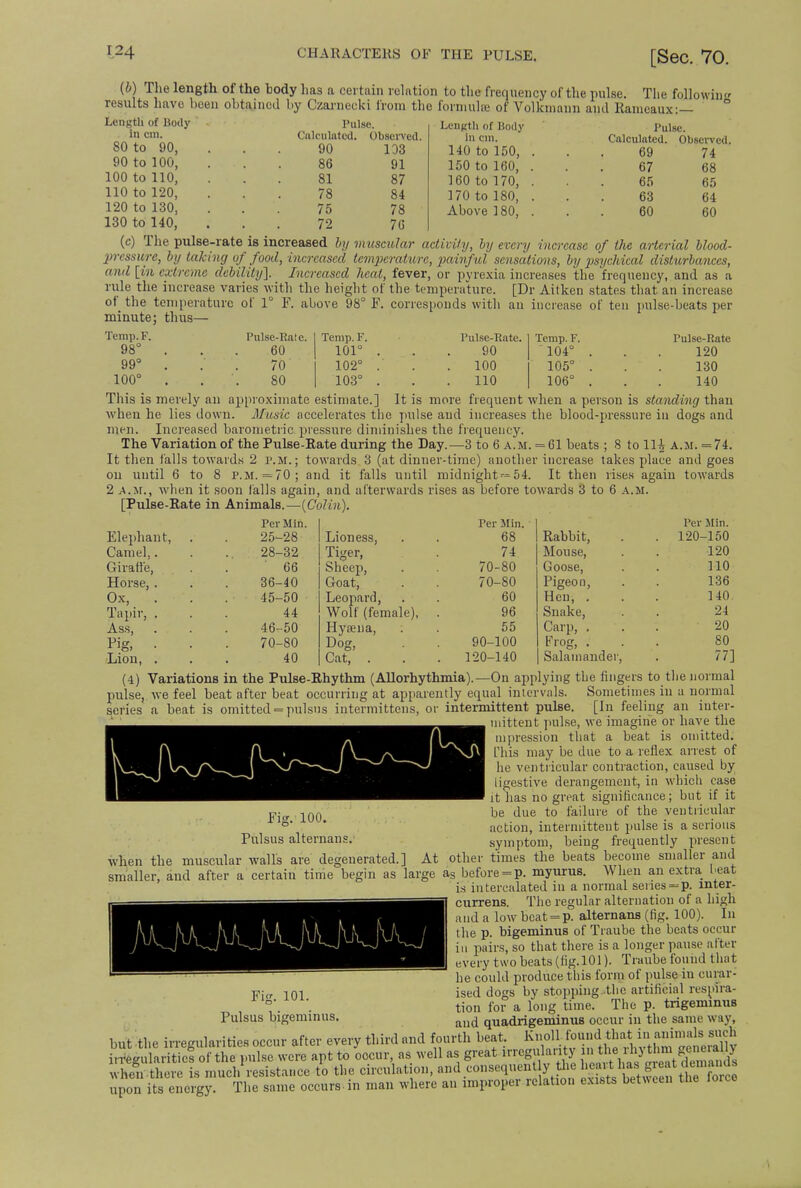 (b) The length of the body has a certain relation to the frequency of the pulse. The following results have been obtained l.y Czarneeki from the formula of Volkmann and Raincaux:— Length of Body ' - in cm. 80 to 90, Pulse. Calculated, Observed. 90 to 100, 100 to 110, 110 to 120, 120 to 130, 130 to 140, 90 86 81 78 75 72 103 91 87 84 78 76 Length of Uody In cm. 140 to 150, 150 to 160, 160 to 170, 170 to 180, Above 180, Pulse. Calculated. Observed. 69 67 65 63 60 74 68 65 64 60 (c) The pulse-rate is increased by muscular activity, by every increase of the arterial blood- pressure, by hiking of food, increased temperature, painful sensations, by psychical disturbances, and [in extreme debility']. Increased heat, fever, or pyrexia increases the frequency, and as a rule the increase varies with the height of the temperature. [Dr Aitken states that an increase of the temperature of 1° F. above 98° F. corresponds with an increase of ten pulse-beats per minute; thus— Temp.F. Pulse-Rate. Temp.F. Pulse-Rate. Tcmp.F. Pulse-Rate 98° . . . 60 101° ... 90 104° ... 120 99° . .' . 70 102° . . . 100 105° ... 130 100° ... 80 103° . . .110 106° ... 140 This is merely an approximate estimate.] It is more frequent when a person is standing than when he lies down. Music accelerates the pulse and increases the blood-pressure in dogs and men. Increased barometric pressure diminishes the frequency. The Variation of the Pulse-Rate during the Day.—3 to 6 a.m. =61 beats ; 8 to 11^ A.M. =74. It then falls towards 2 p.m.; towards 3 (at dinner-time) another increase takes place and goes on until 6 to 8 p.m. =70; and it falls until midnight 54. It then rises again towards 2 a.m., when it soon falls again, and afterwards rises as before towards 3 to 6 a.m. [Pulse-Rate in Animals.—{Colin). Elephant, Camel,. Giraffe, Horse, . Ox, Tapir, . Ass, Pig. ■ Lion, . Per Min. 25-28 28-32 66 36-40 45- 50 44 46- 50 70-80 40 Lioness, Tiger, Sheep, Goat, Leopard, Wolf (female) Hyaena, Dog, Cat, Ter Min. 68 74 70-80 70-80 60 96 55 90-100 120-140 Per Min. 120-150 120 110 136 140 24 20 80 77] Rabbit, Mouse, Goose, Pigeon, Hen, . Snake, Carp, . Frog, . Salamander, (4) Variations in the Pulse-Rhythm (AUorhythmia).—On applying the fingers to the normal pulse, we feel beat after beat occurring at apparently equal intervals. Sometimes in a normal series a beat is omitted = pulsus intermittens, or intermittent pulse. [In feeling an inter- mittent pulse, we imagine or have the mpression that a beat is omitted. This may be due to a reflex arrest of he ventricular contraction, caused by ligestive derangement, in which case it has no great significance; but if it ■j^qq be due to failure of the ventricular action, intermittent pulse is a serious symptom, being frequently present walls are degenerated.] At other times the beats become smaller and certain time begin as large as before = p. myurus. When an extra beat is intercalated in a normal series = p. mter- currens. The regular alternation of a high and a low beat = p. alternans (fig. 100). In the p. bigeminus of Traube the beats occur in pairs, so that there is a longer pause after every two beats (fig.101). Traube found that he could produce this form of pulse in curar- ised dogs by stopping the artificial respira- tion for a long time. The p. trigeminus and quadrigeminus occur in the same way, Knoll found that in animals such Fig. Pulsus alternans. when the muscular smaller, and after a Fig. 101. Pulsus bigeminus but the irregularities occur after every third and fourth beat. well as great irregularity in the rhythm generally when there is much resistance to the circulation, and.consequently the The same occurs in man where an improper relation exists between tlie loico irregularities of the pulse were apt to occur, a when there is m upon its energy.