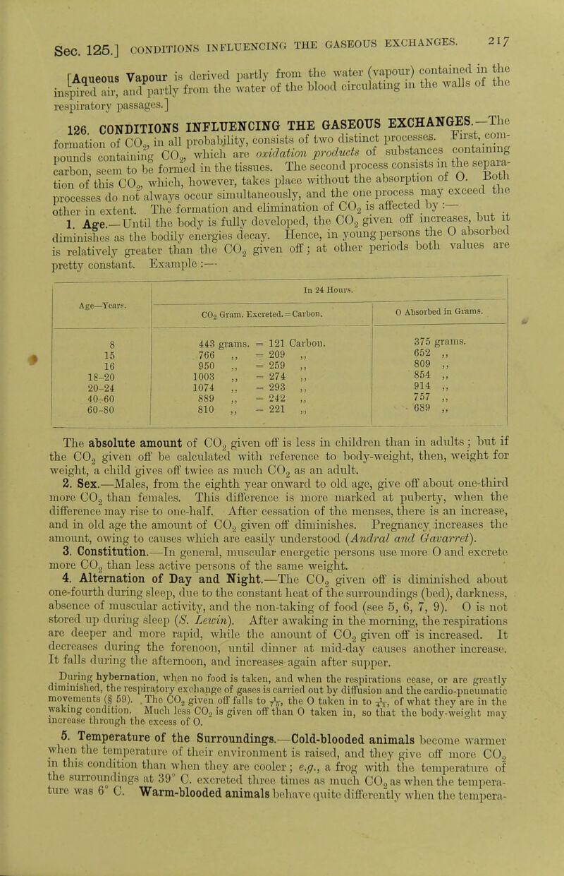 TAqueous Vapour is derived partly from the water (vapour) contained in the inched ah angrily from the water of the blood circulating m the walls of the respiratory passages.] 126 CONDITIONS INFLUENCING THE GASEOUS EXCHANGES -The formation of CO.,, in all probability, consists of two distinct processes, fc irst, com- pod7coni^g CO,,1 which are oxidation products of *anc^ carbon, seem to be formed in the tissues. The second process consists in the separa- tion of this C09, which, however, takes place without the absorption of O. .Both processes do not always occur simultaneously, and the one process may exceed the other in extent. The formation and elimination of C02 is affected by :— 1 Age.-Until the body is fully developed, the C02 given off increases but it diminishes as the bodily energies decay. Hence, in young persons the O absorbed is relatively greater than the C02 given off; at other periods both values are pretty constant. Example :— Age—Years. In 24 Hours. COo Gram. Excreted. = Carbon. 0 Absorbed in Grams. 8 443 grams. = 121 Carbon. 375 grams. 15 766 ,, = 209 ,, 652 „ 16 950 „ = 259 ,, 809 ,, 18-20 1003 = 274 „ 854 „ 20-24 1074 „ = 293 „ 914 „ 40-60 889 „ = 242 ,, 757 „ 60-80 810 „ = 221 „ • 689 „ The absolute amount of C02 given off is less hi children than in adults; but if the C02 given off be calculated with reference to body-weight, then, weight for weight, a child gives off twice as much C02 as an adult. 2. Sex.—Males, from the eighth year onward to old age, give off about one-third more C02 than females. This difference is more marked at puberty, when the difference may rise to one-half. After cessation of the menses, there is an increase, and in old age the amount of C02 given off diminishes. Pregnancy increases the amount, owing to causes which are easily understood (Andral and Gavarret). 3. Constitution.—In general, muscular energetic persons use more O and excrete more C02 than less active persons of the same weight. 4. Alternation of Day and Night.—The C02 given off is diminished about one-fourth during sleep, clue to the constant heat of the surroundings (bed), darkness, absence of muscular activity, and the non-taking of food (see 5, 6, 7, 9). O is not stored up during sleep (S. Leioin). After awaking in the morning, the respirations are deeper and more rapid, while the amount of C02 given off is increased. It decreases during the forenoon, until dinner at mid-day causes another increase. It falls during the afternoon, and increases again after supper. During hybernation, when no food is taken, and when the respirations cease, or are greatly diminished, the respiratory exchange of gases is carried out by diffusion and the cardio-pneumatic movements (§ 59). The C02 given off falls to 7\, the O taken in to ?\, of what they are in the waking condition. Much less C02 is given off than O taken in, so that the body-weight may increase through the excess of O. 5. Temperature of the Surroundings.—Cold-blooded animals become warmer when the temperature of their environment is raised, and they give off more C02 in this condition than when they are cooler; e.g., a frog with the temperature of the surroundings at 39° C. excreted three times as much C02 as when the tempera- ture was 6° C. Warm-blooded animals behave quite differently when the tempera-