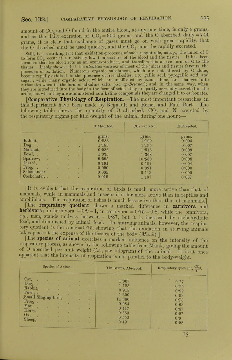 Sec. 132.] COMPARATIVE PHYSIOLOGY OF RESPIRATION. amount of CO., and 0 found in the entire blood, at any one time, is only 4 grams, and as the dally excretion of CO2= 900 grams, and the O absorbed daily = 744 grams, it is clear that exchange of gases must go on with great rapidity, that the 0 absorbed must be used quickly, and the C02 must be rapidly excreted. Still, it is a striking fact that oxidation-processes of such magnitude, as e.g., the union of C to form CO.,, occur at a relatively low temperature of the blood and the tissues. It has beeu surmised that tee blood acts as an ozone-producer, and transfers this active form of 0 to the tissues. Liebig showed that the alkaline reaction of most of the juices and tissues favours the processes of oxidation. Numerous organic substances, which are not altered by 0 alone, become rapidly oxidised in the presence of free alkalies, e.g., gallic aciil, pyrogallic acid, and sugar ; while many organic acids, which are unaffected by ozone alone, are changed into carbonates when in the form of alkaline salts {Gorup-Besanez); and in the same way, when they are introduced into the body in the form of acids, they are partly or wholly excreted in the urine, but when they are administered as alkaline compounds they are changed into carbonates. [Comparative Physiology of Respiration.—The most important researches in this department have been made by Regnault and Reiset and Paul Bert. The following table shows the quantity of 0 absorbed, C02 and N excreted by the respiratory organs per kilo.-weight of the animal during one hour:— 0 Absorbed. CO2 Excreted. N Excreted. Rabbit, .... grms. grms. grms. 0-883 1-109 0-004 Dog, 1-183 1-195 0-007 Marmot, .... 0-986 1-016 0-009 Fowl, 1-035 1-368 0-007 Sparrow, .... 9-595 10-583 0-008 Lizard, .... 0-191 0-197 0-004 Frog 0-090 0-091 o-ooo Salamander, 0-085 0113 o-ooo Cockchafer, .... 0-019 1-137 0-087 [It is evident that the respiration of birds is much more active than that of mammals, while in mammals and insects it is far more active than in reptiles and amphibians. The respiration of fishes is much less active than that of mammals.] [The respiratory quotient shows a marked difference in carnivora and herbivora; in herbivora =0-9-1, in carnivora =0-75-0-8, while the omnivora, e.g., man, stands midway between = 0-87, but it is increased by carbohydrate food, and diminished by animal food. In starving animals, however, the respira- tory quotient is the same = 075, showing that the oxidation in starving animals takes place at the expense of the tissues of the body (Mun7c).] [The species of animal exercises a marked influence on the intensity of the respiratory process, as shown by the following table from Munk, giving the amount of O absorbed per unit weight (i.e., per kilogram) of the animal. It is at once apparent that the intensity of respiration is not parallel to the body-weight Respiratory Quotient, J^l?. 0 77 0-75 0-92 0-93 0-78 0-63 0-87 0-97 0-9 0 98 15 Species of Animal. Cat, . Dog, . . . Rabbit, Fowl, . .Small Singing-bird, Frog, . Man, . Horse, Ox, . Sheep, O in Grams. Absorbed. 1-007 1-183 0- 918 1- 300 11-360 0-084 0-417 0-563 0-552 0-49