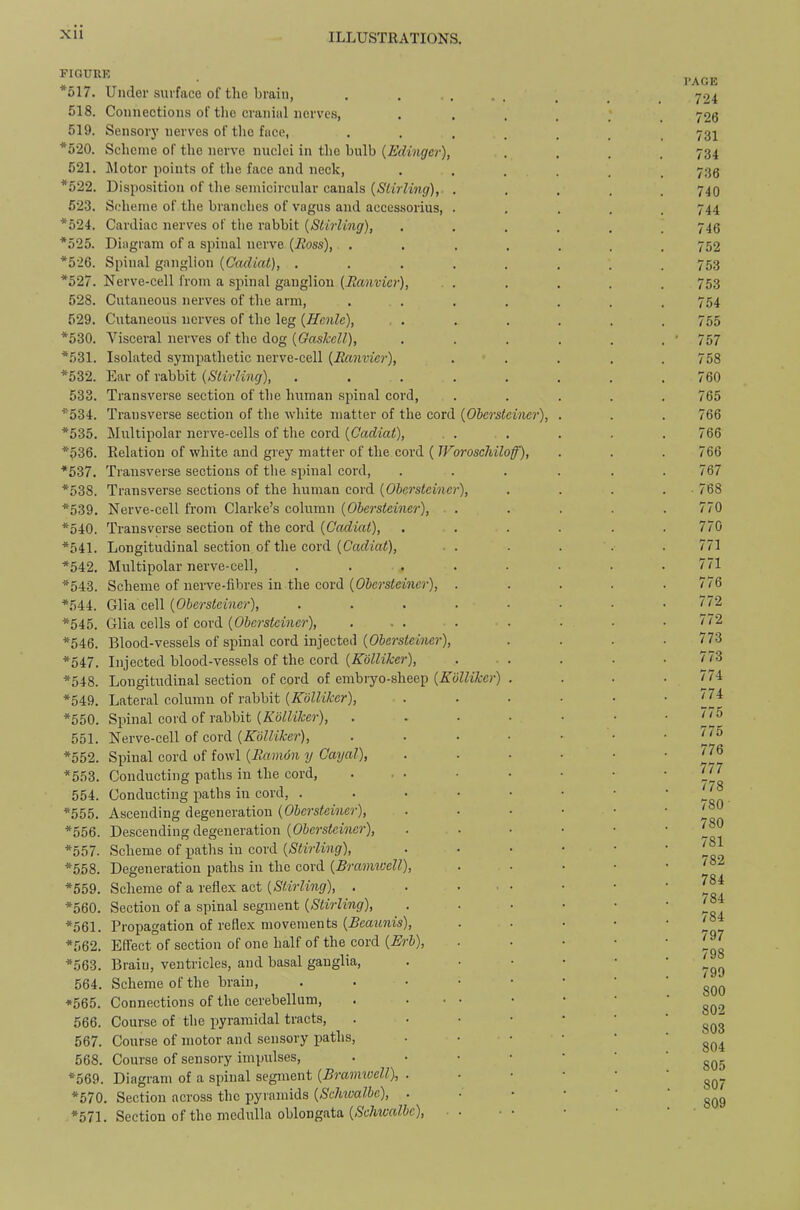 FIGURK *517. Under surface of the brain, 518. Connections of tlie cranial nerves, 519. Sensory nerves of the face, .... *520. Scheme of the nerve nuclei in the bulb {Edinger), 521. Jlotor points of the face and neck, *522. Disposition of the semicircular canals {Stirling), . 523. Scheme of the branches of vagus and accessorius, . *524. Cardiac nerves of tiie rabbit {Stirling), *525. Diagram of a spinal nerve {Ross), .... *526. Spinal ganglion {Cadiat), ..... *527. Nerve-cell from a spinal ganglion {Ranvicr), 528. Cutaneous nerves of the arm, .... 529. Cutaneous nerves of the leg {Henle), *530. A'^isceral nerves of the dog {Gaskcll), *531. Isolated sympathetic nerve-cell {Ranvier), *532. Ear of rabbit {Stirling), ..... 533. Transverse section of the human spinal cord, *534. Transverse section of the white matter of the cord {Obersteiiicr), *535. Multipolar nerve-cells of the cord {Cadiat), *536. Relation of white and grey matter of the cord ( Woroschiloff), *537. Transverse sections of the spinal cord, *538. Transverse sections of the human cord {Olerstciner), *539. Nerve-cell from Clarke’s column {Ohersteiner), . . *540. Transverse section of the cord {Cadiat), *541. Longitudinal section of the cord {Cadiat), . . *542. Multipolar nerve-cell, . ... *543. Scheme of neiwe-fibres in the cord {Ohersteiner), . *544. Glia cell {Ohersteiner), ..... *545. Glia cells of cord {Ohersteiner), *546. Blood-vessels of spinal cord injected {Ohersteiner), *547. Injected blood-vessels of the cord {Kolliker), *548. Longitudinal section of cord of embryo-sheep {Kolliker) . *549. Lateral column of rabbit {Kolliker), *550. Spinal cord of rabbit {Kolliker), .... 551. Nerve-cell of cord {Kolliker), .... *552. Spinal cord of fowl {Ramdn y Cayal), *553. Conducting paths in the cord, ... 554. Conducting i:)aths in cord, . . . • • *555. Ascending degeneration {Ohersteiner), *556. Descending degeneration (Oimfewicr), *557- Scheme of paths in cord {Stirling), *558. Degeneration paths in the cord {Bramtoell), *559. Scheme of a reflex act {Stirling), . . ... *560. Section of a spinal segment {Stirling), *561. Propagation of reflex movements {Beaunis), *562. Effect of section of one half of the cord {Erh), *563. Brain, ventricles, and basal ganglia, 564. Scheme of the brain, . . . • • *565. Connections of the cerebellum, . ... 566. Course of the pyramidal tracts, . . • • 567. Course of motor and sensory paths, 568. Course of sensory impulses, . . • • *569. Diagram of a spinal segment {Bramxoell), . *570. Section across the pyramids {ScMvalhe), . *571. Section of the medulla oblongata (Nr/iwftfic), . . PAGE 724 726 731 734 736 740 744 746 752 753 753 7.54 755 757 758 760 765 766 766 766 767 . 768 770 770 771 771 776 772 772 773 773 774 774 775 775 776 777 778 780 780 781 782 784 784 784 797 798 799 800 802 803 804 805 807 . 809