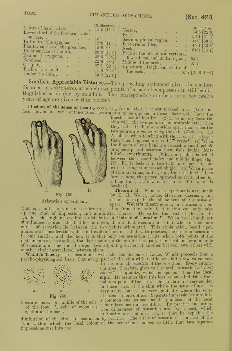 CUTANEOUS SENSATIONS. [Sec. 426. Centre of hard palate, Lower tliird of the fore-arm, volar surface, ..... In front of the zygoma. Plantar surface of the great toe, . Inner surface of the lip. Behind the zygoma, . Forehead, Occiput, ..... Back of the hand. Under the chin,. ] Jlilliinetres. 13-5 [11-3] l.'i- L5-8 [11-3] 15-8 [9-] 20-3 [13-5] 22-6 [15-8] 22-6 [18 •] 27-1 [22-6] 31-6 [22-6] 33-8 [22-6J Verte.v, .... Knee, .... Sacrum, gluteal region, Fore-arm and leg, Neck, . T . .' Back at the fifth dorsal vertebra, lowerdorsalandlumbarregion, Middle of the neck, . Upper arm, thigh, and centre of the back, . . .67 Jlillimctrcs. 33-8 [22-6J 36-1 [31-0] 44- 6 [33-8] 45- 1 [33-8] 54-1 [36 T] 54-1 67-7 7 [31-6-40'6] Smallest Appreciable Distance.—Tlie preceding statement gives the .smallest distance, in miUimetres, at which two points of a pair of conipa.sses can still be dis- tinguished as double by an adult. The corresponding numbers for a boy twelve years of age are given within brackets. Illusions of the sense of locahty occur very frequently ; the most marked are (1) A uni- lorm movement over a cutaneous surface appears to be quicker in those places which have the finest sense of locality. (2) If we merely touch the skin with the two points of an rcsthesiometer, then they feel as if they were wider apart than when the two points are moved aloiu) the skin (Fcchner). (3) A sphere, when touched with short rods, feels larger than when long rods are used {Tourtual). (4) 'VVlien the fingers of one hand are crossed, a small pebble or sphere placed between them feels double (Aris- totle’s experiment). [\yiien a pebble is rolled between the crossed index and middle finger (fig. 759, B), it feels as if two balls were present, but with the fingers uncrossed single.] (5) When pieces of skin are transplanted, c.g., from the forehead, to form a nose, the person operated on feels, often for a long time, the new nasal part as if it were his forehead. Fig. 759. Aristotle’s experiment. B Theoretical.—Nirmcrous experiments were made by E. H. Weber, Lotze, Meissner, Czerniak, and others to explain the idienomena of the sense of space. Weber’s theory goes upon the assumption, that one and the same nerve-fibre proceeding from the brain to the skin can only take up one kind of impre.ssion, and administer thereto. He called the part of the skin to Avhich each single nerve-fibre is distributed a “ circle of sensation.” When two .stimuli act simultaneously upon the tactile end-organ, then a double sensation is felt, when' one or more circles of sensation lie between the two points stimulated. This explanation, based upon anatomical considerations, does not explain how it is that, with practice, the circles of sensation become smaller, and also how it is that only one sensation occurs, when both points of the instruments are so applied, that both points, although further apart than the diameter of a circle of sensation, at one time lie upon two adjoining circles, at another between two others with another circle intercalated between them. Wundt’s Theoi’y.—In accordance with the conclusions of Lotze, Wundt proceeds from a p.sycho-physiological basis, that every part of the skin with tactile sensibility always conveys _ to the brain the locality of the sensation. Every cutane- . ...... area, therefore, gives to the tactile sensation a '‘local colour or quality, which is spoken of as the local '•■.•.•V.’.,*-’ O-W' He assumes that this local colour diminishes from point to point of the skin. This gradation is very sudden in those parts of the skin where the sense of space is very acute, but occurs very gradually where the sense of space is more obtuse. Separate impressions unite into a common one, as soon as the gradation ol the local colour becomes imperceptible. By practice and atten- tion dift'erences of sensation are experienced, which ordinarily are not observed, so that he explains the diminution of the circles of sensation by practice. The circle of sensation is an area of the skin, within which the local colour ol the sensation changes so little that two sepaiate impressions fuse into one. Pressure-spots, of the foot Fig CO h, c, skin of the back b c 760. middle of the sole skin of zygoma ;