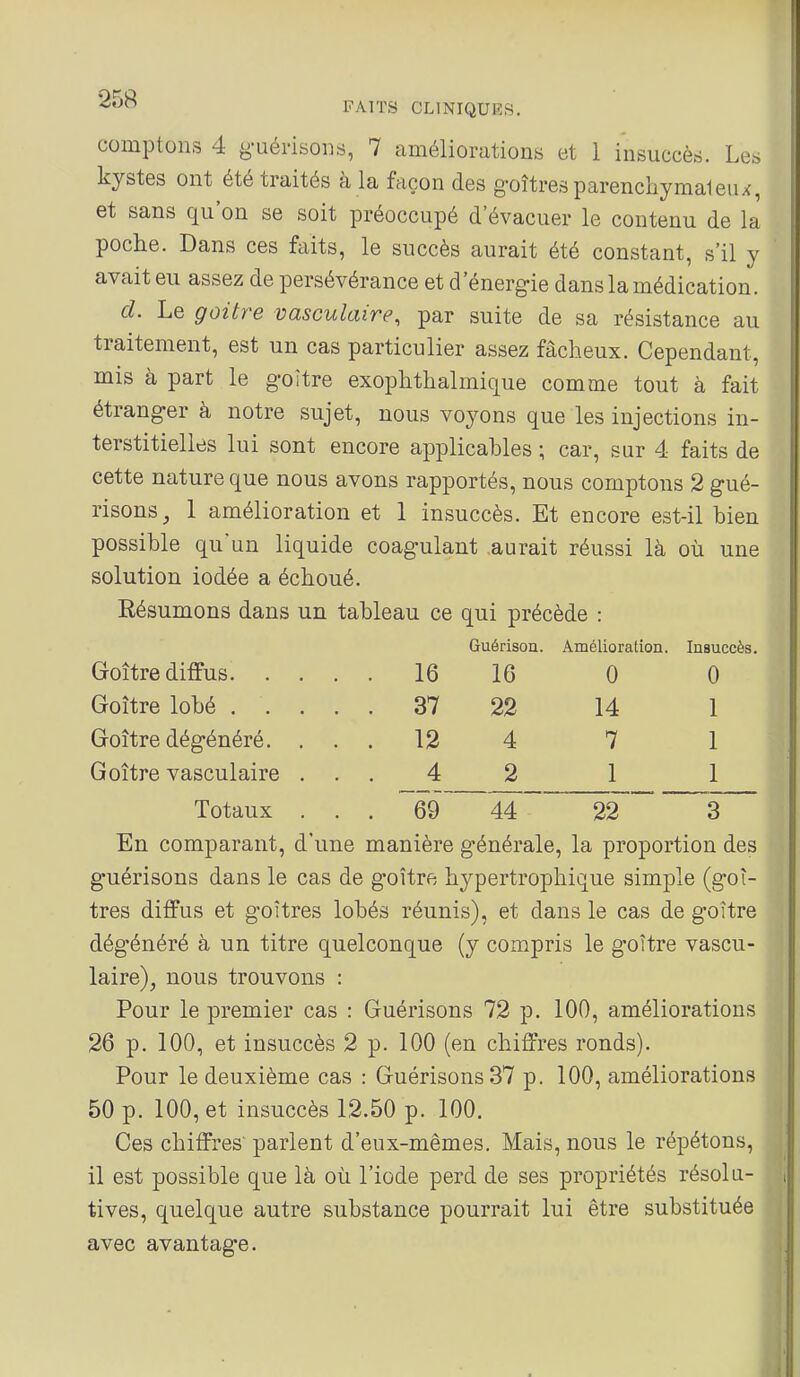 comptons 4 guérisoiis, 7 améliorations et 1 insuccès. Les kystes ont été traités à la façon des g-oîtresparenchyma1eux, et sans qu'on se soit préoccupé d'évacuer le contenu de la poche. Dans ces faits, le succès aurait été constant, s'il y avait eu assez de persévérance et d'énergie dans la médication. cl. Le goitre vasculaire, par suite de sa résistance au traitement, est un cas particulier assez fâcheux. Cependant, mis à part le goitre exophthalmique comme tout à fait étranger à notre sujet, nous voyons que les injections in- terstitielles lui sont encore applicables ; car, sur 4 faits de j cette nature que nous avons rapportés, nous comptons 2 gué- risons, 1 amélioration et 1 insuccès. Et encore est-il bien possible qu'un liquide coagulant aurait réussi là où une solution iodée a échoué. Résumons dans un tableau ce qui précède : Guérison. Amélioration. Insuccès. Goitre diffus. . . . 16 16 0 0 Goitre lobé . . . . . 37 22 14 1 Goitre dégénéré. . . 12 4 7 1 Goitre vasculaire . 4 2 1 1 Totaux . . 69 44 22 3 En comparant, d'une manière générale, la proportion des guérisons dans le cas de goitre hypertrophique simple (goi- tres diffus et goitres lobés réunis), et dans le cas de goitre dégénéré à un titre quelconque (y compris le goître vascu- laire), nous trouvons : Pour le premier cas : Guérisons 72 p. 100, améliorations 26 p. 100, et insuccès 2 p. 100 (en chiffres ronds). Pour le deuxième cas : Guérisons 37 p. 100, améliorations 50 p. 100, et insuccès 12.50 p. 100. Ces chiffres' parlent d'eux-mêmes. Mais, nous le répétons, il est possible que là oii l'iode perd de ses propriétés résolu- i tives, quelque autre substance pourrait lui être substituée avec avantage.