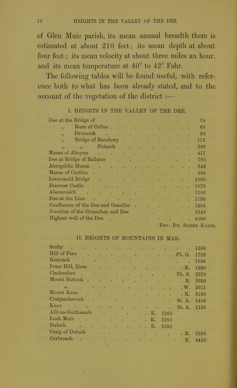 of Glen Muic parish, its mean annual breadth there is estimated at about 210 feet; its mean depth at about four feet; its mean velocity at about three miles an hour, and its mean temperature at 40° to 42° Fahr. The following tables will be found useful, with refer- ence both to what has been already stated, and to the account of the vegetation of the district :— I. HEIGHTS IN THE VALLEY OF THE DEE. Dee at the Bridge of 19 ,, Burn of Culter . 60 „ Drumoak 90 „ Bridge of Banchory 172 „ „ Potarch 280 Manse of Aboyne 417 Dee at Bridge of Ballater 780 Abergeldie House . 842 Manse of Crathie 860 Invercauld Bridge 1030 Braemar Castle 1070 Alanacnaich .......... 1100 Dee at the Linn 1190 Confluence of the Dee and Geaullie 1294 Junction of the Giusachan and Dee ..... 1640 Highest well of the Dee . 4000 Rev. Dr. Skene Keith. II. HEIGHTS OF MOUNTAINS IN MAR. Scolty Hill of Fare Ph. G. 1793 Iverloack .......... 1890 Peter Hill, Birse 1930 Clachnaben Ph. S. 2370 Mount Battock r 2600 » 2611 Mount Keen K. 3180 Craigandarrocli . . . . . . . . St. A. 1400 Kuoc St. A. 1150 Allt-na-Guithasach . . . . . K. 1360 Loch Muic . . . . . K. 1280 Duloch K. 2050 Craig of Duloch r. 3250 Corbreach 3450