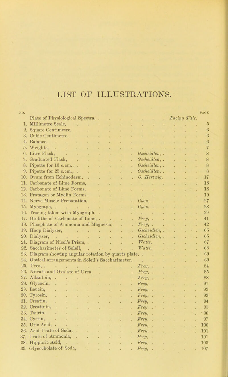 LIST OF ILLUSTRATION'S. NO. Plate of Physiological Spectra, 1. Millimetre Scale, 2. Square Centimetre, . 3. Cubic Centimetre, 4. Balance, .... 5. Weights, .... G. Litre Flask, Gscheidlen, 7. Graduated Flask, ...... Gscheidlen, S. Pipette for 10 c.cm Gscheidlen, 9. Pipette for 25 c.cm., Gscheidlen, 10. Ovum from Echinoderm, . . . . .0. Hertvrig, 11. Carbonate of Lime Forms, 12. Carbonate of Lime Forms, 13. Protagon or Myelin Forms, 14. Nerve-Muscle Preparation, .... Cyan, . 15. Myograph, Gyon, . 10. Tracing taken with Myograph, 17. Otoliths of Carbonate of Lime, .... Frey, . 18. Phosphate of Ammonia and Magnesia, . . Frey, . 19. Hoop Dialyzer, Gscheidlen, 20. Dialyzer, Gscheidlen, 21. Diagram of Nicol’s Prism, ..... Watts, 22. Saccharimeter of Soleil, . . ■ . . . Watts, 23. Diagram showing angular rotation by quartz plate, . 24. Optical arrangements in Soleil’s Saccharimeter, 25. Urea, Frey, . 20. Nitrate and Oxalate of Urea, .... Frey, . 27. Allantoin, Frey, . 28. Glycocin, Frey, . 29. Leucin, Frey, . 30. Tyrosin, Frey, . 31. Creatin, Frey, . 32. Creatinin, Frey, . ■ 33. Taurin Frey, . 34. Cystin, Frey, . 35. Uric Acid, Frey, . 30. Acid Urate of Soda, Frey, . 37. Urate of Ammonia, Frey, . 38. Hippuric Acid Frey, . PAGE Facing Title. . ' . . 5 0 0 0 7 8 8 8 8 . 17 . 18 . IS . 19 . 27 . 28 . 29 . 41 . 42 65 05 . 67 . 08 . 09 . 09 84 85 . 88 . 91 . 92 . 93 . 94 . 95 . ■ 90 . 97 . 100 . 101 . 101 . 105