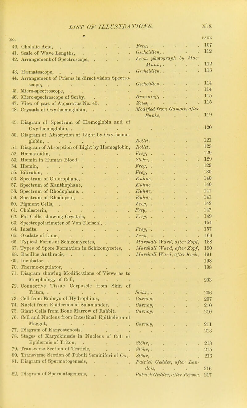 40. Cholalic Acid, Frey, 107 41. Scale of Wave Lengths, ..... Gschcidlen, .... 112 42. Arrangement of Spectroscope, .... From photograph by Mac- Munn, .... 112 43. Hrematoscope Gscheidlen. . . • 113 44. Arrangement of Prisms in direct vision Spectro- scope, 114 45. 114 46. Micro-spectroscope of Sorby Browning, .... 115 47. View of part of Apparatus No. 45, Zeiss, 115 48. Crystals of Oxy-hajmoglobin, .... Modified from Gamyee, after Funke, 119 49. Diagram of Spectrum of Hemoglobin and of Oxy-haemoglobin, 120 50. Diagram of Absorption of Light by Oxy-haemo- globin, Hollet, .... 121 51. Diagram of Absorption of Light by Hemoglobin, Hollet, .... 123 52. Hrematoidin, Frey, 129 53. Hremin in Human Blood, ..... Stohr, 129 54. Hremin, Frey, 129 55. Bilirubin, . . Frey, 130 5(5. Spectrum of Chlorophaue, Kiihne, .... 140 57. Spectrum of Xanthophane, .... Kiihne, .... 140 58. Spectrum of Rhodophane Kiihne, .... 141 59. Spectrum of Rhodopsin, Kiihne, .... 141 4)0. Pigment Cells, Frey, 142 61. Cholesterin, Frey, 147 62. Fat Cells, showing Crystals, .... Frey 149 63. Spectropolarimeter of Von Fleischl, . 154 64. Inosite Frey, 157 <55. Oxalate of Lime, Frey, 166 66. Typical Forms of Schizomycetes, Marshall Ward, after Zopf, 188 67. Types of Spore Formation in Schizomycetes, Marshall Ward, after Zopf, 190 68. Bacillus Anthracis, Marshall Ward, after Koch, 191 69. Incubator, 198 70. Thermo-regulator, 198 71. Diagram showing Modifications of Views as to Morphology of Cell, 203 72. Connective Tissue Corpuscle from Skin of Triton, Stiihr, 206 73. Cell from Embryo of Hydrophilus, Carnoy, .... 207 74. Nuclei from Epidermis of Salamander, Camoy, .... 210 75. Giant Cells from Bone Marrow of Rabbit, Carnoy, .... 210 76. Cell and Nucleus from Intestinal Epithelium of Maggot, Carnoy, .... 211 77. Diagram of Karyostenosis, .... ..... 213 78. Stages of Karyokinesis in Nucleus of Cell of Epidermis of Triton, ..... Stohr, 213 79. Transverse Section of Testicle, .... Stblir, 215 80. Transverse Section of Tubuli Seminiferi of Ox,. Stohr, 216 81. Diagram of Spermatogenesis, .... Patrick Geddes, after Lan- dois, .... 216 82. Diagram of Spermatogenesis, Patrick Geddes, after Henson, 217