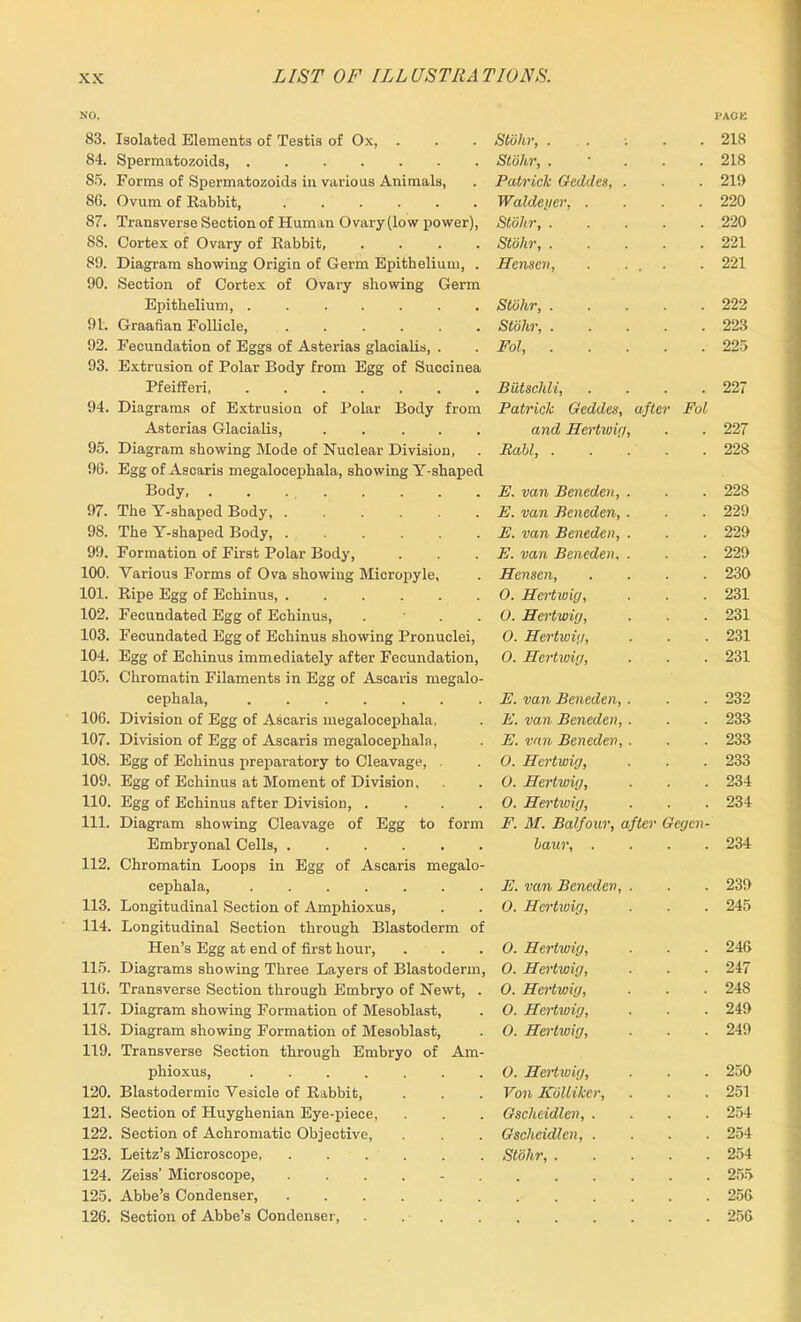 NO. 83. Isolated Elements of Testis of Ox, . 84. Spermatozoids, 85. Forms of Spermatozoids in various Animals, 86. Ovum of Rabbit, 87. Transverse Section of Human Ovary (low power), SS. Cortex of Ovary of Rabbit, .... 89. Diagram showing Origin of Germ Epithelium, . 90. Section of Cortex of Ovary showing Germ Epithelium, 91. Graafian Follicle, 92. Fecundation of Eggs of Asterias glacialis, . 93. Extrusion of Polar Body from Egg of Succinea Pfeifferi 94. Diagrams of Extrusion of Polar Body from Asterias Glacialis, 95. Diagram showing Mode of Nuclear Division, 96. Egg of Ascaris megalocephala, showing Y-shaped Body, . . 97. The Y-shaped Body, ...... 98. The Y-shaped Body, ...... 99. Formation of First Polar Body, 100. Various Forms of Ova showing Micropyle, 101. Ripe Egg of Echinus, 102. Fecundated Egg of Echinus, ... 103. Fecundated Egg of Echinus showing Pronuclei, 104. Egg of Echinus immediately after Fecundation, 105. Chromatin Filaments in Egg of Ascaris megalo- cephala, 106. Division of Egg of Ascaris megalocephala. 107. Division of Egg of Ascaris megalocephala, 108. Egg of Echinus preparatory to Cleavage, 109. Egg of Echinus at Moment of Division, 110. Egg of Echinus after Division, .... 111. Diagram showing Cleavage of Egg to form Embryonal Cells . 112. Chromatin Loops in Egg of Ascaris megalo- cephala, 113. Longitudinal Section of Amphioxus, 114. Longitudinal Section through Blastoderm of Hen’s Egg at end of first hour, 115. Diagrams showing Three Layers of Blastoderm, 116. Transverse Section through Embryo of Newt, . 117. Diagram showing Formation of Mesoblast, 118. Diagram showing Formation of Mesoblast, 119. Transverse Section through Embryo of Am- phioxus, 120. Blastodermic Vesicle of Rabbit, 121. Section of Huyghenian Eye-piece, 122. Section of Achromatic Objective, 123. Leitz’s Microscope, 124. Zeiss' Microscope, ...... 125. Abbe’s Condenser, 126. Section of Abbe’s Condenser, . . . Stohr, . PACK 218 Stohr, . 218 Pat/rick Geddes, . 219 Waldeger, .... 220 Stolir 220 Stohr, 221 Hense n, . ... 221 Stiihr, 222 Stohr, 223 Pol, 225 Biitschli, .... 227 Patrick Geddes, after Fol and Hertwig, 227 Ball, 228 228 E. van Beneden, . 229 E. van Beneden, . 229 E. van Beneden, . 229 Hensen, .... 230 O. Hertwig, 231 O. Hertwig, 231 O. Hertwig, 231 O. Hertwig, 231 E. van Beneden, . 232 E. van Beneden, . 233 E. van Beneden, . 233 O. Hertwig, 233 O. Hertwig, 234 O. Hertwig, 234 F. M. Balfour, after Gcgen- baur, . . . . 234 239 O. Hertwig, 245 O. Hertwig, 246 O. Hertwig, 247 O. Hertwig, 248 O. Hertwig, 249 O. Hertwig, 249 250 Von Kolliker, 251 Gschcidlen, . 254 Gscheidlcn, . . . . 254 Stohr, 254 255 256 256