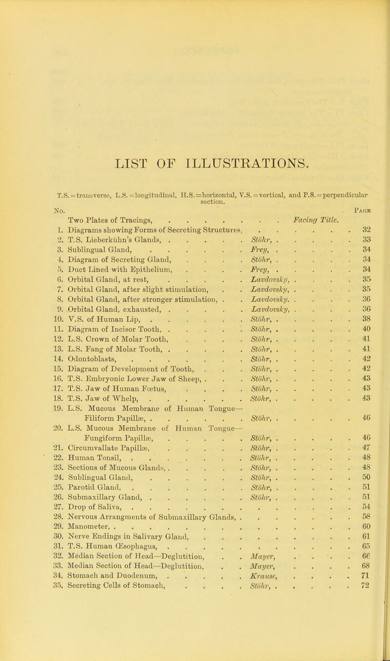 LIST OF ILLUSTRATIONS. T.S. = transverse, L.S.= longitudinal, H.S.=liorizontal, V.S. = vertical, and P.S. = perpendicular section. No. Paok Two Plates of Tracings . Facing Title. 1. Diagrams showing Forms of Secreting Structures, . 32 2. T.S. Lieberkiihn’s Glands, Stohr, . 33 3. Sublingual Gland, Frey, . 34 4. Diagram of Secreting Gland, .... Stohr, . 34 5. Duct Lined with Epithelium, .... Frey, . 34 6. Orbital Gland, at rest, Lavdovsky, 35 7. Orbital Gland, after slight stimulation, Lavdovsky, 35 8. Orbital Gland, after stronger stimulation, . Lavdovsky. 36 9. Orbital Gland, exhausted, Lavdovsky, 36 10. V.S. of Human Lip, Stohr, . 38 11. Diagram of Incisor Tooth, Stohr, . 40 12. L.S. Crown of Molar Tooth, .... Stohr, . 41 13. L.S. Fang of Molar Tooth, Stohr, . 41 14. Odontoblasts, Stohr, . 42 15. Diagram of Development of Tooth, Stohr, . 42 1G. T.S. Embryonic Lower Jaw of Sheep, . Stiihr, . 43 17. T.S. Jaw of Human Foetus, . Stohr, . 43 18. T.S. Jaw of Whelp, Stohr, . 43 19. L.S. Mucous Membrane of Human Tongue— Filiform Papillae, Stohr, . 46 20. L.S. Mucous Membrane of Human Tongue—• Fungiform Papillae, Stohr, . 46 21. Circumvallate Papillae, Stohr, . 47 22. Human Tonsil, Stohr, . 48 23. Sections of Mucous Glands,..... Stiihr, . 48 24. Sublingual Gland, Stiihr, . 50 25. Parotid Gland Stiihr, . 51 26. Submaxillary Gland, Stiihr, . 51 27. Drop of Saliva, . 54 28. Nervous Arrangments of Submaxillary Glands, . . 58 29. Manometer, , , 60 30. Nerve Endings in Salivary Gland, . . 61 31. T.S. Human CEsophagus, . 65 32. Median Section of Head—Deglutition, Mayer, 6C 33. Median Section of Head—Deglutition, Mayer, 68 34. Stomach and Duodenum, Krause, 71