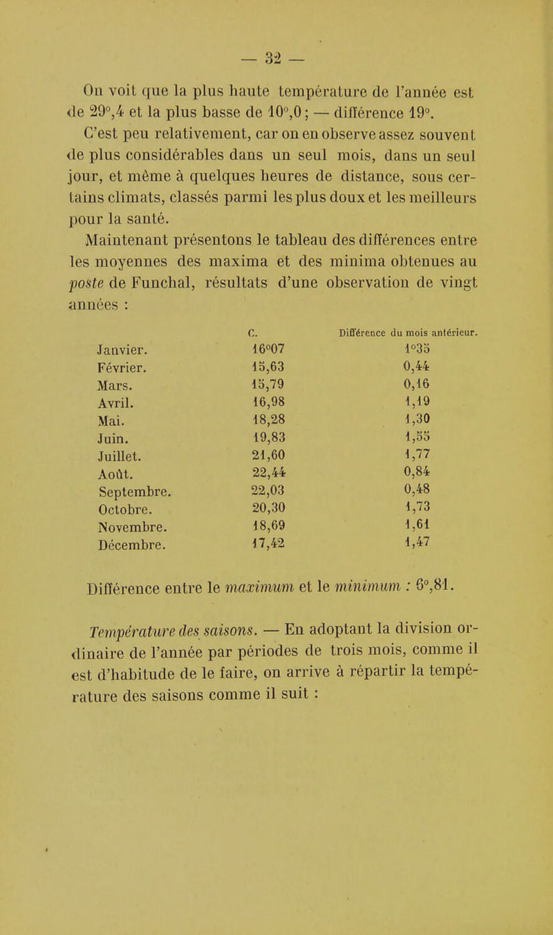 — 3â — Ou voit que la plus haute température de l'année est <le 29°,4 et la plus basse de 10°,0 ; — dilïérence 19°. C'est peu relativement, car on en observe assez souvent de plus considérables dans un seul mois, dans un seul jour, et même à quelques heures de distance, sous cer- tains climats, classés parmi les plus doux et les meilleurs pour la santé. Maintenant présentons le tableau des différences entre les moyennes des maxima et des minima obtenues au poste de Funchal, résultats d'une observation de vingt années : Différence entre le maximum et le minimum : 6°,81. Température des saisons. — En adoptant la division or- dinaire de l'année par périodes de trois mois, comme il est d'habitude de le faire, on arrive à répartir la tempé- rature des saisons comme il suit : <:. Différence du mois antérieur. Janvier. Février. Mars. Avril. Mai. Juin. Juillet. Août. Septembre. Octobre. Novembre. Décembre. 16°07 15,63 15,79 16,98 18,28 19,83 21,60 22,44 22,03 20,30 18,69 17,42 1°35 0,44 0,16 1,19 1,30 1,55 1,77 0,84 0,48 1,73 1,61 1,47
