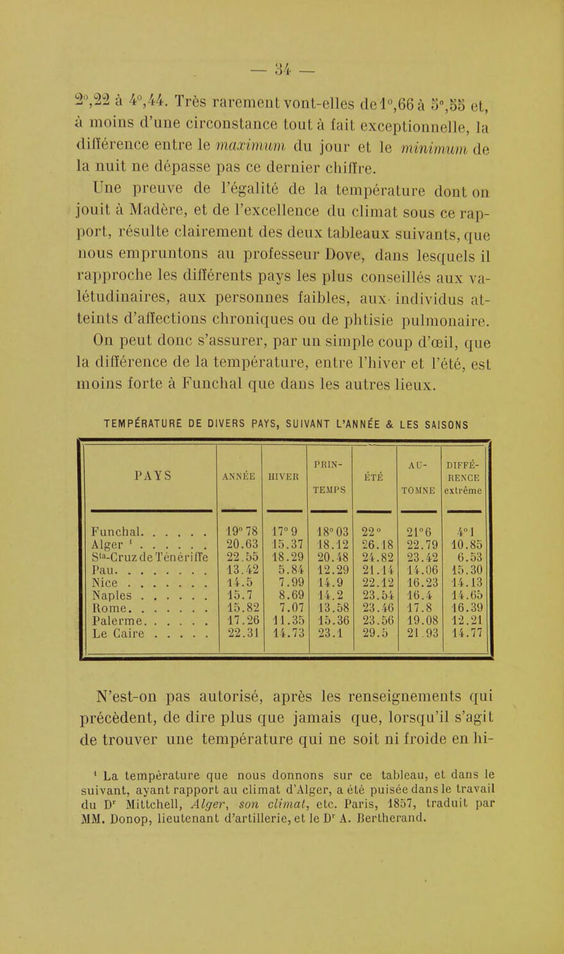 à i°,44. Très rarement vont-elles del°,66à o°,55 et, à moins d'une circonstance tout à lait exceptionnelle, ta différence entre le mttxinwni du jour et le minirmmde la nuit ne dépasse pas ce dernier chiffre. Une preuve de l'égalité de la température dont on jouit à Madère, et de l'excellence du climat sous ce rap- port, résulte clairement des deux tableaux suivants, que nous empruntons au professeur Dove, dans lesquels il rapproche les différents pays les plus conseillés aux va- létudinaires, aux personnes faibles, aux individus at- teints d'affections chroniques ou de phtisie pulmonaire. On peut donc s'assurer, par un simple coup d'œil, que la différence de la température, entre l'hiver et l'été, est moins forte à Funchal que dans les autres lieux. TEMPÉRATURE DE DIVERS PAYS, SUIVANT L'ANNÉE & LES SAISONS PRIN- AU- DIFFÉ- PAYS ANNÉE HIVER TEMPS ÉTÉ TOMNE RENCE extrême 19° 78 17° 9 18° 03 22° 2i°6 4°1 20.63 15.37 18.12 26.18 22.79 10.85 S,a-CruzdeTénérine 22.55 18.29 20.48 24.82 23.42 6.53 13.42 5.84 12.29 21.14 14.06 15.30 14.5 7.99 14.9 22.12 16.23 14.13 15.7 8.69 14.2 23.54 16.4 14.65 15.82 7.07 13.58 23.46 17.8 16.39 17.26 11.35 15.36 23.56 19.08 12.21 Le Caire 22.31 14.73 23.1 29.5 21.93 14.77 N'est-on pas autorisé, après les renseignements qui précèdent, de dire plus que jamais que, lorsqu'il s'agit de trouver une température qui ne soit ni froide en hi- 1 La température que nous donnons sur ce tableau, et dans le suivant, ayant rapport au climat d'Alger, a été puisée dans le travail du Dr Mittchell, Alger, son climat, etc. Paris, 1857, traduit par MM. Uonop, lieutenant d'artillerie, et le Dr A. Bertherand.