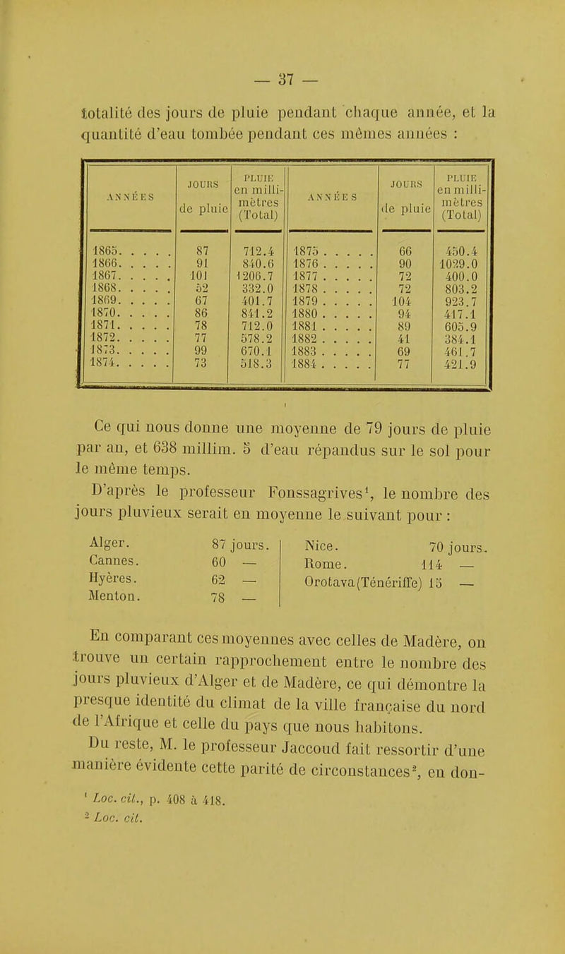 totalité des jours de pluie pendant chaque année, et la quantité d'eau tombée pendant ces mômes années : A N N Ë E S JOURS de pluie PLUIE en milli- mètres (Total) A N X Ë Ë S JOURS de pluie PLUIE en milli- mètres (Total) 1865 87 712.4 1875 66 450.4 1866 91 840.6 1876 90 109.9.0 1867 101 1206.7 1877 72 400.0 1868 52 332.0 1878 72 803.2 1869 67 401.7 1879 104 923.7 1870 86 8 il. 2 1880 94 417.1 1871 78 712.0 1881 89 605.9 1872 77 578.2 1882 41 384.1 1873 99 670.1 1883 69 461.7 1874 73 518.3 77 421.9 Ce qui nous donne une moyenne de 79 jours de pluie par au, et 638 millim. 5 d'eau répandus sur le sol pour le même temps. D'après le professeur FpnssagrivesS le nombre des jours pluvieux serait eu moyenne le suivant pour : Alger. Cannes. Hyères. Menton. 87 jours. 60 — 62 — 78 — Nice. 70 jours. Rome. 114 — Orotava(Ténériffe) 13 — En comparant ces moyennes avec celles de Madère, on trouve un certain rapprochement entre le nombre des jours pluvieux d'Alger et de Madère, ce qui démontre la presque identité du climat de la ville française du nord de l'Afrique et celle du pays que nous habitons. Du reste, M. le professeur Jaccoud fait ressortir d'une manière évidente cette parité de circonstances2, en don- 1 Loc. cit., p. 408 à 418.