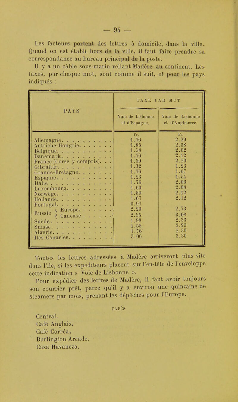 Los facteurs portent des lettres à domicile, dans la ville. Quand on est établi hors de la ville, il faut faire prendre sa correspondance au bureau principal de la poste. Il y a un câble sous-marin reliant Madère au continent. Les taxes, par chaque mot, sont comme il suit, et pour les pays indiqués : TAXE P A.R MOT Voie de Lisbonne Voie de Lisbonne et d'Espagne. et d'Angleterre. Fr. Fr. 1.70 2.20 1.85 2.38 1.58 2.02 1.76 2.12 1.50 2.20 1.32 1.23 1.76 1.67 1.23 1.54 J.7G 2.06 1.60 2.08 1.89 2.12 1.67 2.12 0.97 2.20 2.73 2.55 3.08 1.98 2.33 1.58 2.20 L.76 2! 30 3.00 3.30 PAYS Allemagne Autriche-Hongrie Belgique Danemark France (Corse y compris). Gibraltar Grande-Bretagne Espagne Italie Luxembourg Nonvège Hollande Portugal _ . \ Europe Russlc ( Caucase .... Suède Suisse Algérie Iles Canaries Toutes les lettres adressées à Madère arriveront plus vite dans l'ile, si les expéditeurs placent sur l'en-tôte de l'enveloppe cette indication « Voie de Lisbonne ». Pour expédier des lettres de Madère, il faut avoir toujours son courrier prêt, parce qu'il y a environ une quinzaine de steamers par mois, prenant les dépêches pour l'Europe. CAFES Central. Café Anglais. Café Corréa. Burlington Arcade. Caza Havaneza.