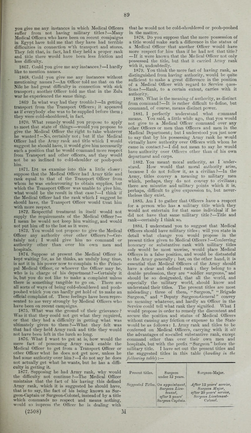 yon give me any instances in which Medical OtBcers suffer from not having military titles?—Many Medical Officers who have been on recent compaigns in Egypt have told me that they have had terrible difficulties in connection w'tli transport and stores. They felt that, in fact, had they held a proper rank and title there would have been less friction and less difficulty. 1867. Could you give me any instances ?—I hardly like to mention names. 1868. Could you give me any instances without mentioning names ?—An Officer told me that on the Nile he had great difficulty in connection with sick transport; another Officer told me that in the Zulu war he experienced the same thing. 1869 In what way had they trouble?—In getting transport from the Transport Officers; it apj^eared as if everybody else was to be supplied before them ; they were cold-shouldered, in fact. 1870. What remedy would you propose to apply to meet that state of things—would you propose to give the Medical Officer the right to take whatever he wanted ?—No, certainly not; but if the Medical Officer had the Army rank and title which I would suggest he should have, it would give him necessarily such a position that he would command more respect from Transport and other officers, anrt they would not be so inclined to cold-shoulder or pooh-pooh him. 1871. L^t us examine into this a little closer: suppose that the Medical Officer had Army title and rank equal to that of the Transport Officer from whom he was endeavouring to obtain supplies, but which the Transport Officer was unable to give him. what would be the result in that case ?—I think if the Medical Officer had the rank which I suggest he should have, the Transport Officer would treat him with more respect. 1872. Respectful treatment in itself would not supply the requirements of the Medical Officer ?— I mean he would not keep him waiting, and would not put him off to th<; last as it were. 1873. You would not jjioposs to give the Medical Officer any authority over other Officers ?—Cer- tainly not; I would give him no command or authority other than over his own men and hospitals. 1874. Suppose at present the Medical Officer is kept waiting for, as he thinks, an unduly long time, is not it in his power now to complain to the Princi- pal Medical OfiBcer, or whoever the Officer may be, who is i:i charge of his department?—Certainly it is, but you do not like to make a complaint unless there is something tangible to go on. There are all sorts of ways of being cold-shouldered and pooh- poohed which you can hardly get hold of to make an official complaint of. These feelings have been repre- sented to me ver}' strongly by Medical Officers who have been on recent campaigns. 1875. What was the ground of their grievance ? Was it that the^' could not get what they required, or that they had a difficulty in getting what was ultimately given to them ?—What they felt was that had they held Army rank and title they would not have been left in the lurch so long. 1876. AVhat I want to get at is. how would the mere fact of possessing Army rank enable the Medical Officer to get from a Transport Officer or other Officer what he does not get now, unless he had some authority over him ?—I do not say he does not actually get what he wants, but he has a diffi- culty in getting it. 1877. Supposing he had Army rank, why would the difficulty not continue ?—The Medical Officer maintains that the fact of his having this defined Army rank, which it is suggested he should have, that is to saj', the fact of his being known as Sur- geon-Captain or Surgeon-Colonel, instead of by a title which commands no respect and means nothing, would so impress the Officer he is dealing with (2508) :\ that he would not be cold-shouldered or pooh-poohed in the matter. 1878. Do you suppose that the mere possession of a title would make such a difference in the status of a Medical Officer that another Officer would have more respect for him than if he had not that title ? —If it were known that the Me Ileal Officer not only possessed the title, but that it carried Army rank with it, undoubtedly. 1879. You think the mere fact of having rank, as distinguished from having authority, would be quite sufficient to make a great difference in the position of a Medical Officer with regard to Service ques- tions?—Rank, to a certain extent, carries with it authority. 1880. What is the meaning of authority, as distinct from command?—It is rather difficult to define, but command, of course, means distinct power. 1881. I perfectly understand what command means. You said, a little while ago, that you would not give to a Medical Officer command over any other Officers or men than Officers and men in the Medical Department; but I understood you just now to say that b}' his possessing Army rank he would virtually have authority over Officers ^\^th whom he came in contact ?—I did not mean to say he woidd have authority over Officers other than of his own department and corps. 1882. You meant moral authority, as I 'under- stand. How would that moral authority arise, because I do not follow it, as a civilian ?—In the Army, titles convey a meaning to military men which, perhaps, they do not convey to civilians; there are minutiie and military points which it is, perhaps, difficult to give expression to, but never- theless they exist. 1883. Am I to gather that Officers have a respect for a person who has a military title which they would not entertain for that same individual if he did not have that same mihtary title ?—Title and rank—certainly I think so. 1884. I understand you to suggest that Medical Officers should have military titles: will you state in detail what change you would propose in the present titles given to 5ledical Officers ?—Conferring honorary or substantive rank with military titles onh/ would be most unwise, would place Medical Officers in a false position, and would be distasteful to the Army generally ; but. on the other hand, it is essential that Medical Officers of the Army should have a clear and defined rank ; they belong to a double profession, they are soldier surgeons, and should be so designated, that all the world, and especially the military world, should know and tmderstand their titles. The present titles are most misleading; three of them, Surgeon,  Brigade Surgeon, and  Deputy Surgeon-General convey no meaning whatever, and hardly an Officer in the .•Service could tell what rank they signified What I Avould propose in order to remedy the discontent and secure the position and status of Medical Officers without causing' any friction or expense to the State would be as follows: 1. Army rank and titles to be conferred on Medical Officers, carrying with it ali the advantages of so-called substantive rank, except command other than over their own men and hospitals, but with the prefix Surgeon before the mihtary title. I have set out the present titles and the suggested titles in this table (Juviding in the fuUoiving table) :— Present titles. S uvgeon under 12 years. Sargeon-Major, Sujgestei Titles. On appointment. Surgeon Lieu- tenant, after 3 years' Surgeon Captain. After 12 years' service, Surgeon Major, after 20 years service, Surgeon Lieutenant- Colonel.