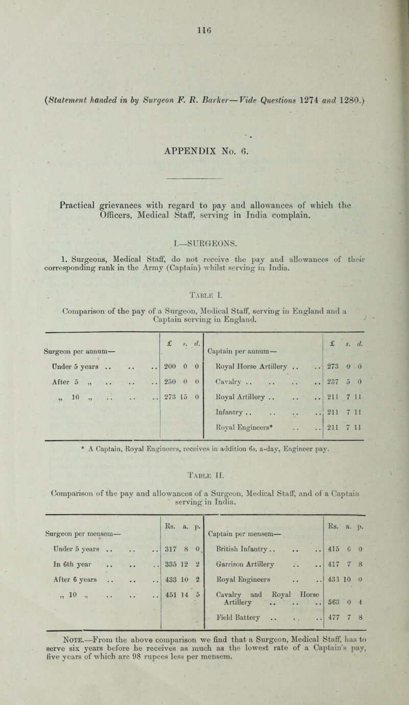 IIG {Statement handed in by Surgeon F. R. Barker—Vide Questions 1274 and 1280.) APPENDIX No. 6. Practical grievances with regard to pay and allowances of which the Officers, Medical Staff, serving in India complain. L—SURGEONS. 1. Surgeons, Medical Stafi, do not receive the pay and allowances of their corresponding rank in the Army (Captain) Avliilst serving in India. Table I. Comparison of the pay of a Surgeon, ]\ledical Staff, serving in England and a Captain serving in England. £ 5. d. £ s. d. Surgeon per annxun— Captain per annum— Under 5 years .. 200 0 0 Koyal Horse Artillery .. 273 0 0 After 5 „ 250 0 (1 Cavalry . . .. ., .. 237 5 0 273 If) 0 l\oyal Artillery .. 211 7 11 Infantry .. 211 7 11 Royal p]ng-ineers* 211 7 11 * A Captain, Royal Engineers, receives in addition a-day, Engineer pay. Table If. Comparisoji of the pay and allowances of a Surgeon, Medical Staff, and of a Captain serving in India. Rs. a. P- Rs. a. P- Surgeon per mensem— Captain per mensem— Under 5 years .. 317 8 0. British Infantry.. 415 G 0 In 6th year 335 12 2 Garrison Artillery 417 7 8 After 6 years 433 10 2 Royal Engineers 433 10 0 „ 10 „ 451 14 5 Cavalry and Royal Horse Artilleiy 563 0 4 Field Battery 477 7 8 Note.—From the above comparison we find that a Surgeon, Medical Staff, has to serve six years before he receives as much as the lowest rate of a Captain's pay, five years of w hich are 98 rupees less per mensem.