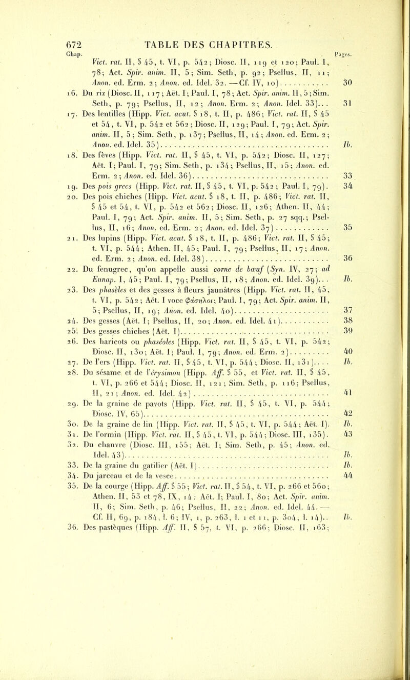 Ckap. Pages. Vict. rat. Il, § 45, t. YI, p. 542-, Diosc. II, 119 et 120; Paul. I, 78; Act. Spir. anim. II, 5; Sim. Seth, p. 92; Psellus, II, 11; Anon. ed. Erm. 2 ; Anon. ed. Idel. 32. —Cf. IV, îo) 30 16. Du riz (Diosc. II, 117 ; Aët. I ; Paul. 1,78; Act. Spir. anim. II, 5 ; Sim. Seth, p. 79; Psellus, II, 12; Anon. Erm. 2; Anon. Idel. 33).. . 31 17. Des lentilles (Hipp. Vict. acut. S 18, t. II, p. 486; Vict. rat. II, § 45 et 54, t. VI, p. 542 et 562 ; Diosc. II, 129 ; Paul. 1,79; Act. Spir. anim. II, 5 ; Sim. Seth, p. 137; Psellus, II, 14 ; Anon. ed. Erm. 2 ; Anon. ed. Idel. 35 ) Ib. 18. Des fèves (Hipp. Vict. rat. II, § 45, t. VI, p. 542; Diosc. II, 127; Aët. I; Paul. I, 79; Sim. Seth, p. i34; Psellus, II, i5; Anon. ed. Erm. 2 ; Anon. ed. Idel. 36) 33 19. Des pois grecs (Hipp. Vict. rat. II, § 45, t. VI, p. 542 ; Paul. I, 79). 34 20. Des pois chiches (Hipp. Vict. acut. S 18, t. Il, p. 486; Vict. rat. II, § 45 et 54, t. VI, p. 542 et 562; Diosc. II, 126; Athen. II, 44; Paul. I, 79; Act. Spir. anim. II, 5; Sim. Seth, p. 27 sqq.; Psel- lus, II, 16; Anon. ed. Erm. 2 ; Anon. ed. Idel. 37) 35 21. Des lupins (Hipp. Vict. acut. S 18, t. II, p. 486; Vict. rat. II, § 45; t. VI, p. 544; Athen. II, 45; Paul. I, 79; Psellus, II, 17; Anon. ed. Erm. 2; Anon. ed. Idel. 38) 36 22. Du fenugrec, qu’on appelle aussi corne de bœuf [Syn. IV, 27; ad Eunap. I, 45; Paul. I, 79; Psellus, II, 18; Anon. ed. Idel. 3g).. . Ib. 23. Des phasèles et des gesses à fleurs jaunâtres (Hipp. Vict. rat. II, 45, t. VI, p. 542 ; Aët. I voce Çâan'Xoi; Paul. I, 79; Act. Spir. anim. II, 5; Psellus, II, 19; Anon. ed. Idel. 4o) 37 24. Des gesses (Aët. I; Psellus, II, 20; Anon. ed. Idel. 4i) 38 251 Des gesses chiches (Aët. I) 39 26. Des haricots ou phaséoles (Hipp. Vict. rat. II, § 45, t. VI, p. 542; Diosc. II, i3o; Aët. I; Paul. I, 79; Anon. ed. Erm. 2) 40 27. De l’ers (Hipp. Vict. rat. II, §45, t. VI, p. 544; Diosc. II, i3i).. . . Ib. 28. Du sésame et de Yérysimon (Hipp. Aff. § 55, et Vict. rat. II, § 45, t. VI, p. 266 et 544; Diosc. II, 121; Sim. Seth, p. 116; Psellus, II, 21 ; Anon. ed. Idel. 42) 41 29. De la graine de pavots (Hipp. Vict. rat. II, § 45, t. VI, p. 544; Diosc. IV, 65) 42 30. De la graine de lin (Hipp. Vict. rat. II, § 45, t. VI, p. 544; Aët. I). Ib. 31. De l’ormin (Hipp. Vict. rat. II, S 45, t. VI, p. 54â ; Diosc. III, 135). 43 32. Du chanvre (Diosc. III, i55; Aët. I; Sim. Seth, p. 45; Anon. ed. Idel. 43) Ib. 33. De la graine du gatilier (Aët. I) Ib. 34- Du jarceau et de la vesce 44 35. De la courge (Hipp. Aff. § 55; Vict. rat. II, § 54, t. VI, p. 266 et 56o; Athen. II, 53 et 78, IX, i4 ; Aët. I; Paul. I, 80; Act. Spir. anim. II, 6; Sim. Seth, p. 46; Psellus, II, 22; Anon. ed. Idel. 44- — Cf. II, 69, p. 184,1. 6; IV, 1, p. 263, 1. 1 et 11, p. 3o4, 1. i4).. Ib. 36. Des pastèques (Hipp. Aff. II, S 57, t. VI, p. 266; Diosc. II, 163;