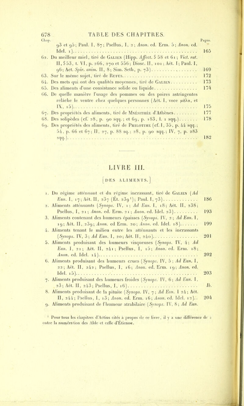 Chap. Pages. o3 et q5; Paul. I, 87; Psellus, I, 2; Anon. ed. Erm. 5; Anon. ed. Idel. 1 ) : 165 62. Du meilleur miel, tiré de Galien (Hipp. Affect. S 58 et 61 ; Vict. rat. II, §53, t. VI, p. 266, 270 et 556; Diosc. II, 101 ; Aët. I; Paul. I, 96; Act. Spir. anim. II, 8; Sim. Seth, p. 78) 169 63. Sur le même sujet, tiré de Rufds. 172 64- Des mets qui ont des qualités moyennes, tiré de Galien 173 65. Des aliments d’une consistance solide ou liquide 174 66. De quelle manière l’usage des pommes ou des poires astringentes relâche le ventre chez quelques personnes (Aët. I, voce firj'Xa, et IX, 15 ) 175 67. Des propriétés des aliments, tiré de Mnésithée d’Athènes 177 68. Des solipèdes (cf. 28, p. 90 sqq. ; et 69, p. i83, 1. 1 sqq.) 178 69. Des propriétés des aliments, tiré de Philotime (cf. I, 35, p. 44 sqq. ; 54, p. 66 et 67; II, 27, p. 88 sq.; 28, p. 90 sqq.; IV, 7, p. 283 sqq.) 182 LIVRE III. [des aliments.] 1. Du régime atténuant et du régime incrassant, tiré de Galien (Ad Eun. 1,17; Aët. II, 237 (Et. 23g1 ); Paul. I, 73) 186 2. Aliments atténuants (Sjnops. IV, 1; Ad Eun. I, 18; Aët. II, 2 38; Psellus, I, 21 ; Anon. ed. Erm. 21 ; Anon. ed. Idel. 23) 193 3. Aliments contenant des humeurs épaisses (Sjnops. IV, 2 ; Ad Eun. I, 19; Aët. II, 239; Anon. ed Erm. 20; Anon. ed. Idel. 18) 199 4. Aliments tenant le milieu entre les atténuants et les incrassants (Sjnops. IV, 3; Ad Eun. I, 20; Aët. II, 246) 201 5. Aliments produisant des humeurs visqueuses (Sjnops. IV, 4; Ad Eun. I, 21; Aët. II, 24i ; Psellus, I, i5; Anon. ed. Erm. 18; . Anon. ed. Idel. 14 ) 202 6. Aliments produisant des humeurs crues (Sjnops. IV, 5 ; Ad Eun. I, 22; Aët. II, 242; Psellus, I, 16; Anon. ed. Erm. 1 g ; Anon. ed. Idel. i5) ' 203 7. Aliments produisant des humeurs froides (Synops. IV, 6; Ad Eun. I, 23; Aët. II, 243; Psellus, I, 16) 16. 8. Aliments produisant de la pituite (Sjnops. IV, 7 ; Ad Eun. I 24 ; Aët. II, 2 44 ; Psellus, I, i3; Anon. ed. Erm. 16; Anon. ed. Idel. 12).. 204 9. Aliments produisant de l’humeur atrabilaire (Sjnops. IV, 8; Ad Eun. 1 Pour tous les chapitres d’Aëtius cités à propos de ce livre, il y a une différence de 2 entre la numération des Aide et celle d’Etienne.