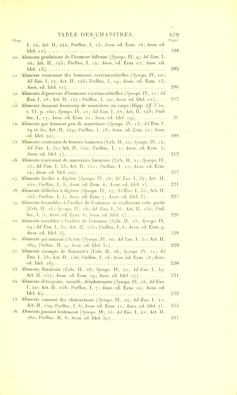 Cliap. Pages. I, 25; Aët. II, a44; Psellus, I, i3; Anon. ed. Erm. 16 -, Anon. ed. Idel. 12 ) 204 îo. Aliments produisant de l’humeur bilieuse (Synops. IV, 9; Ad Eun. I, 26; Aët. II, 245; Psellus, I, i4; Anon. ed. Erm. 17; Anon. ed. Idel. i3) 205 11. Aliments contenant des humeurs excrémentitielles (Synops. IV, 10; Ad Eun. I, 27; Aët. II, 246; Psellus, I, 19; Anon. ed. Erm. 23; Anon. ed. Idel. 21) 206 1 2. Aliments dépourvus d’humeurs excrémentitielles (Synops. IV, 11 ; Ad Eun. I, 28; Aët. II, 247 ; Psellus, I, 20; Anon. ed. Idel. 22). . . . 207 13. Aliments donnant beaucoup de nourriture au corps (Hipp. Aff. § 5o, t. VI, p. 260; Synops. IV, 12; Ad Eun. I, 28; Aët. II, 248; Psel- lus, I, 17; Anon. ed. Erm. 21 ; Anon. ed. Idel. 19) II/. 14. Aliments qui donnent peu de nourriture (Synops. IV, i3; Ad Eun. I, 29 et 3o; Aët. II, 249; Psellus, I, 18; Anon. ed. Erm. 22 ; Anon. ed. Idel. 20) .' 209 15. Aliments contenant de bonnes humeurs (Gels. II, 20; Synops. IV, 14 ; Ad Eun. I, 32; Aët. II, 25o; Psellus, I, 2; Anon. ed. Erm. 5; Anon. ed. Idel. 1) 212 16. Aliments contenant de mauvaises humeurs (Gels. II, 21 ; Synops. IV, i5; Ad Eun. I, 33; Aët. II, 25i ; Psellus, I, 11 ; Anon. ed. Erm. i4; Anon. ed. Idel. 10) 217 17. Aliments faciles à digérer (Synops. IV, 16; Ad Eun. I, 34; Aët. II, 252; Psellus, I, 3; Anon. ed. Erm. 6; Anon. ed. Idel. 2) 221 18. Aliments difficiles à digérer (Synops. IV, 17; AdEun. I, 35; Aët. Il, 253; Psellus, I, 4; Anon. ed. Erm. 7; Anon. ed. Idel. 3) 223 19. Aliments favorables à l’orifice de l’estomac et renforçant cette partie (Cels. II, 24; Synops. IV, 18; Ad Eun. I, 36; Aët. II, 2 54; Psel- lus, I, 5; Anon. ed. Erm. 8; Anon. ed. Idel. 4) ‘ ■ 226 20. Aliments nuisibles à l’orifice de l’estomac (Cels. II, 25; Synops. IV, 19 ; Ad Eun. I, 37 ; Act. II, 255 ; Psellus, I, 6 ; Anon. ed. Erm. 9 ; Anon. ed. Idel. 5) 228 21. Aliments qui nuisent à la tête (Synops. IV, 20 ; Ad Eun. 1, 51 ; Aët. II, 269; Psellus, II, 9; Anon. ed. Idel. 3i) 229 22. Aliments exempts de flatuosités (Gels. II, 26; Synops. IV, 21; Ad Eun. I, 38; Aët. II, 256; Psellus, I, 16;.A'?ion. ed. Erm. 18; Alton, ed. Idel. 16) 230 23. Aliments flatulents (Cels. II, 26; Synops. IV, 22; AdEun. I, 39; Aët. II, 257; Anon. ed. Erm. 19; Alton, ed. Idel. 17) 231 24. Aliments détergents, incisifs, désobstruants (Synops. IV, 23; Ad Eun. I, 4o; Aët. II, 258; Psellus, I, 7; Anon. ed. Erm. 10; Anon. ed. Idel. 6). 232 ï5. Aliments causant des obstructions (Synops. IV, 24; Ad Eun. I, 4 1 ; Aët. II, 25g ; Psellus, 1, 8; Anon. ed. Erm. 11 ; Anon. ed. Idel. 7). 235 26. Aliments passant lentement (Synops. IV, 25; Ad Eun. I, 4 2 ; Aët. II, 260; Psellus, II, 8; Anon. ed. Idel. 3o) 237