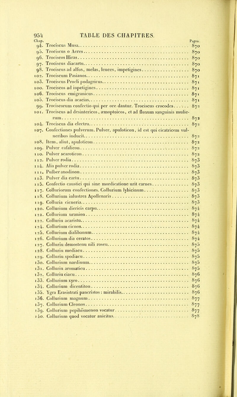 Chap. Pages. g4. Trociscus Musa 87a g5. Trociscus o Aères 870 96. Trociscos Hiras 870 97. Trociscus diacartu 870 98. Trociscus ad alfus, mêlas, leuces, impetigines 870 102. Trociscum Pasianos 871 103. Trociscus Procii podagricus 871 100. Trociscos ad inpetigines 871 106. Trociscus emigranicus 871 »o5. Trociscus dia acacias 871 99. Trociscorum confectio qui per ore dantur. Trociscus crocodes 872 101. Trociscus ad desintericos, semoptoicos, et ad fluxum sanguinis mulie- rum 872 104. Trociscus dia electru 872 107. Confectiones pulverum. Pulver, apuloticon, id est qui cicalricem vul- neribus inducil 872 108. Item, aliut, apuloticon 872 109. Pulver cafalicon 872 110. Pulver scaroticon 872 112. Pulver rodia 873 114. Alia pulver rodia 873 111. Pulberanodinon 873 113. Pulver dia carlu 873 115. Confectio caustici qui sine mordicationc urit carnes 873 117. Colluriorum confectiones. Collurium lybicinum. 873 118. Collurium inlustrcs Apollcnaris 873 119. Colluria cieneria 873 120. Collurium diericis carpu 87/1 121. Collurium uranion 87/1 122. Colluriu acaristu 874 »24- Collurium cienos 874 125. Collurium dialibanum 874 126. Collurium dia ceratos 874 127. Colluriu demostenu nili roseu 876 128. Colluriu mediacu 875 129. Colluriu spodiacu 875 130. Collurium nardinum 875 131. Colluriu aromaticu 875 132. Colluriuciacu 876 133. Collurium xyro 876 134. Collurium dicentiton 876 135. Ygra Erasistrati pancristos : mirabilis 876 136. Collurium magnum 877 137. Collurium Clconos 877 i3g. Collurium pepibismenon vocatur 877 i4o. Collurium quod vocatur anicitus 878