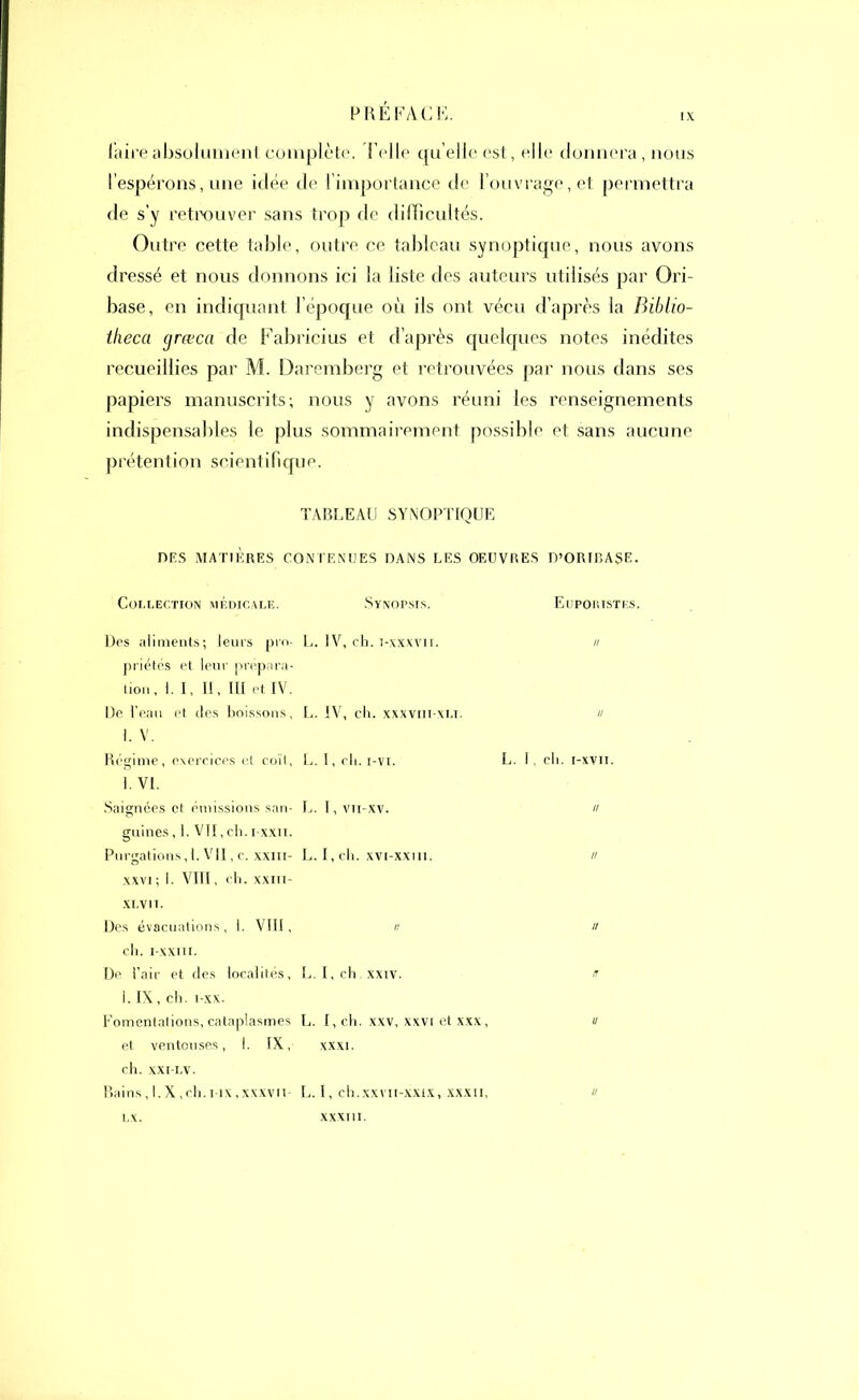 P RÉ FAC E. x faire absolument complète, belle quelle est, elle donnera, nous l'espérons, une idée de l’importance de l’ouvrage, et permettra de s’y retrouver sans trop de difficultés. Outre cette table, outre ce tableau synoptique, nous avons dressé et nous donnons ici la liste des auteurs utilisés par Ori- base, en indiquant l’époque où ils ont vécu d’après la Biblio- tlieca cjræca de Fabricius et d’après quelques notes inédites recueillies par M. Daremberg et retrouvées par nous dans ses papiers manuscrits; nous y avons réuni les renseignements indispensables le plus sommairement possible et sans aucune prétention scientifique. TABLEAU SYNOPTIQUE DES MATIÈRES CONTENUES DANS LES OEUVRES D’ORIEASE. Collection médicale. Synopsis. Euporistes. Des aliments; leurs pro- L. IV, ch. i-xxxvii. « priétés et leur prépara- tion, I. I, II, III et IV. De l’eau et des boissons, L. IV, ch. xxxviii-xli. I. V. a L. I eli. i-xvii. 1. VI. Saignées et émissions san- L. I, vii-xv. guines, 1. VII, cb. i-xxii. u Purgations,!. VII, c. xxiii- L. I,ch. xvt-xxm. xxvi ; 1. A^III, ch. xxin- XLV1T. Il Des évacuations, 1. VIII, n ch. i-xxm. h De l’air et des localités, L. I, ch xxiv. 1. IX, ch. î-xx. Fomentations, cataplasmes L. I, ch. xxv, xxvi et xxx, et. ventouses, 1. IX, xxxi. ch. XXI-LV. Il Bains,l.X,ch.iix,xxxvn- L. I, ch.xxvu-xxix, xxxii, LX. « XXXIII.