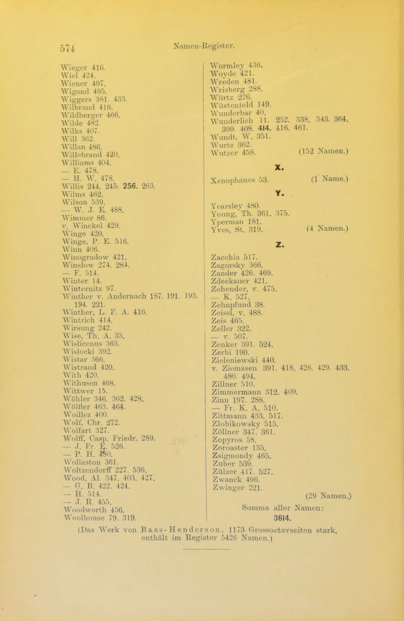 •r>74 Wieger 416. Wiel 424. Wiener 497. Wigand 495. Wiggers 381. 433. Wilbrand 416. Wildberger 466. Wilde 482. Wilks 4H7. Will 362. Willan 486. Willebrand 420. Williams 404. — E. 478. — H. W. 478. Willis 244. 245. 256. 263. Wilms 462. Wilson 539. — W. J. E. 488. Wimmer 86. v. Winckel 429. Winge 420. AVinge. P. E. 516. AVinn 406. Winogradow 421. Winslow 274. 284. — F. 514. AVinter 14. Winternitz 97. AVinther v. Andernach 187. 191. 193. 194. 221. Winther, L. F. A. 416. Wintrich 414. Wirsung 242. AVise, Th. A. 33. AVislicenus 363. AVislocki 392. AVistar 366. Wistrand 420. AVith 420. Withusen 468. AVittwer 15. Wöhler 346. 362. 428. AVöltler 463. 464. AVoillez 400. AVolf. Chr. 272. Wolfaxt 327. AVolff, Casp. Friedr. 289. — J. Fr. E. 526. — P. H. f&0. Wollaston 361. Woltzendorff 227. 536. AVood, AI. 347. 403. 427. — G. B. 422. 424. — H. 514. — J. R. 455. AVoodworth 456. Woolhouse 79. 319. AVormley 436. Wovde 421. AVreden 481. AVrisberg 288. Wiirtz 226. Wüstenteid 149. AVunderbar 40. Wunderlich 11. 252. 338. 343. 364. 399. 408. 414. 416. 461. Wandt, AV. 351. AVurtz 362. AVutzer 458. (152 Namen.) Xenophanes 53. X. Y. (1 Name.) Yearsley 480. Young, Th. 361. 375. Yperman 181. Yves, St. 319. (4 Namen.) Z. Zacchia 517. Zagorskv 366. Zander 426. 469. Zdeckauer 421. Zehender, v. 475. 97 K. 5: Zehnpfund 38. Zeissl, v. 488. Zeis 465. Zeller 322. — v. 507. Zenker 391. 524. Zerbi 190. Zieleniewski 440. v. Ziemssen 391. 418. 426. 429. 433. 480. 494. Zillner 510. Zimmermann 312. 409. Zinn 197. 288. — Fr. K. A. 510. Zittmann 433. 517. Zlobikowsky 515. Zöllner 347. 361. Zopyros 58. Zoroaster 135. Zsigmondy 465. Zuber 539. Zülzer 417. 527. Zwanck 496. Zwinger 221. (29 Namen.) Summa aller Namen: 3614. (Das AVerk von B a as - H en d er s on . 1173 Grossoctavseiten stark, enthält im Register 542(5 Namen.)