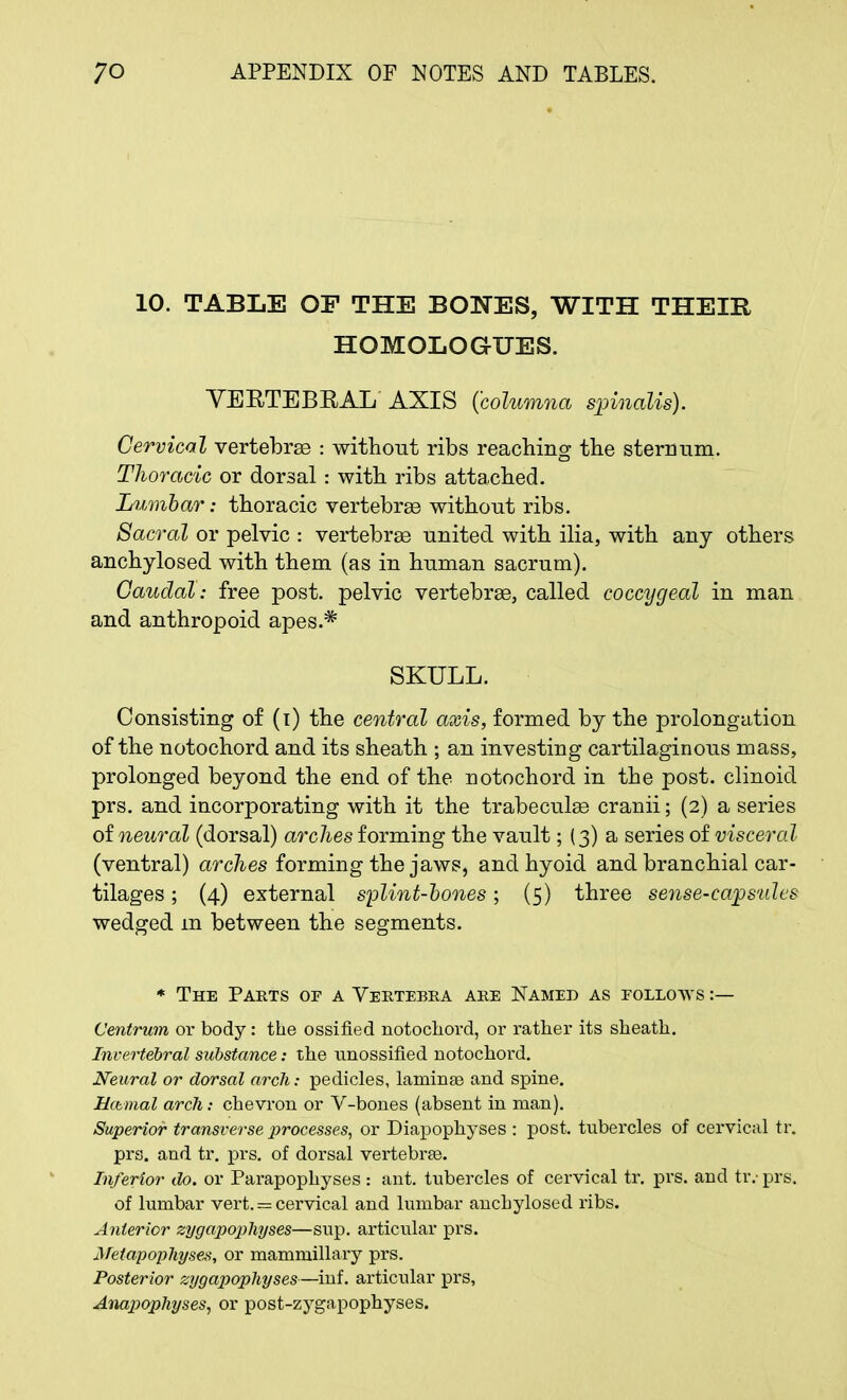 10. TABLE OF THE BONES, WITH THEIB HOMOLOGUES. VERTEBBAL AXIS (columna spinalis). Cervical vertebras : without ribs reaching the sternum. Thoracic or dorsal: with ribs attached. Lumbar: thoracic vertebras without ribs. Sacral or pelvic : vertebras united with ilia, with any others anchylosed with them (as in human sacrum). Caudal: free post, pelvic vertebras, called coccygeal in man and anthropoid apes.* SKULL. Consisting of (i) the central axis, formed by the prolongation of the notochord and its sheath ; an investing cartilaginous mass, prolonged beyond the end of the notochord in the post, clinoid prs. and incorporating with it the trabecules cranii; (2) a series of neural (dorsal) arches forming the vault; (3) a series of visceral (ventral) arches forming the jaws, and hyoid and branchial car- tilages ; (4) external splint-bones; (5) three sense-capsules wedged m between the segments. * The Parts of a Vertebra are Named as follows :— Centrum or body : the ossified notochord, or rather its sheath. Invertebral substance: the unossified notochord. Neural or dorsal arch: pedicles, lamina? and spine. Haemal arch: chevron or V-bones (absent in man). Superior transverse processes, or Diapophyses : post, tubercles of cervical tr. prs. and tr. prs. of dorsal vertebras. Inferior do. or Parapophyses : ant. tubercles of cervical tr. prs. and tr.- prs. of lumbar vert. = cervical and lumbar anchylosed ribs. Anterior zygapophyses—sup. articular prs. JSretapophysex, or mammillary prs. Posterior zygapophyses—inf. articular prs, Anapophyses, or post-zygapophyses.