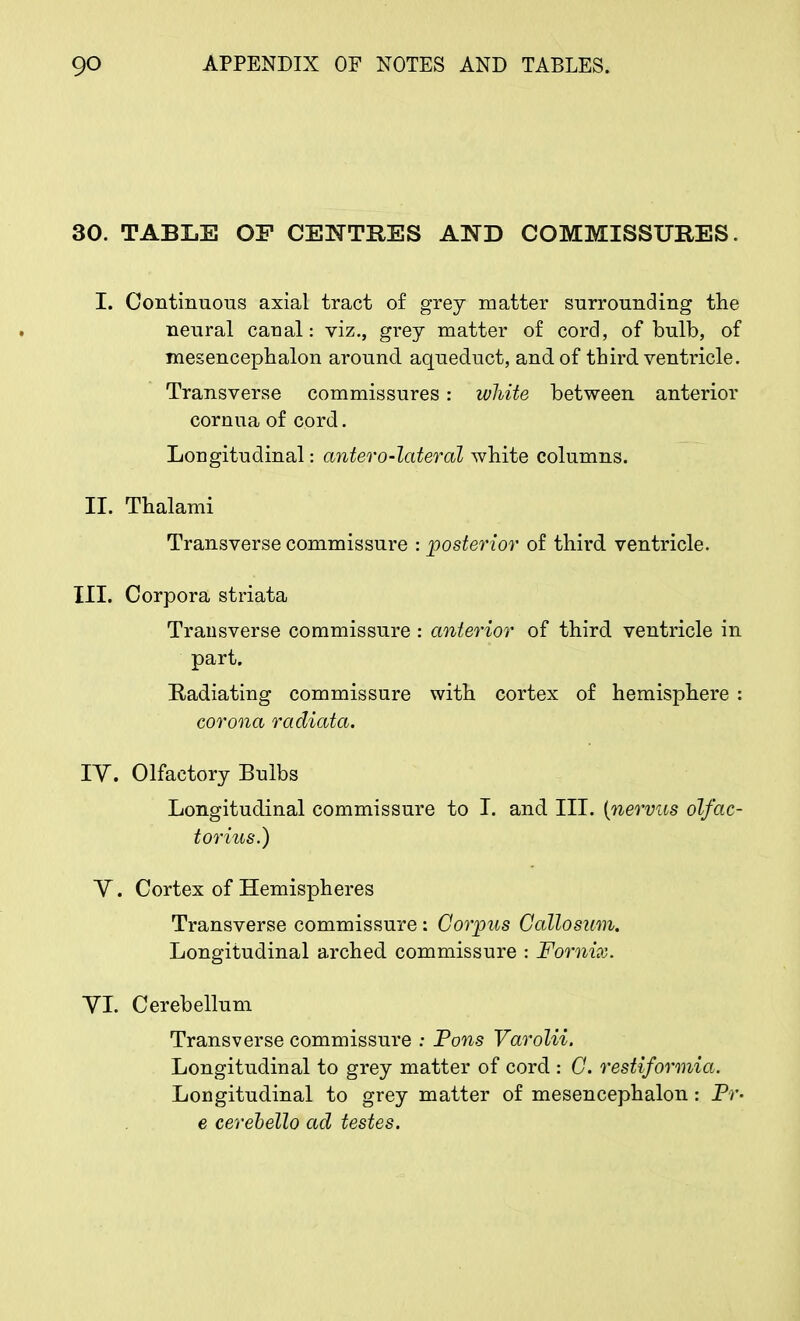 30. TABLE OF CENTRES AND COMMISSURES. I. Continuous axial tract of grey matter surrounding the neural canal: viz., grey matter of cord, of bulb, of mesencephalon around aqueduct, and of third ventricle. Transverse commissures: white between anterior cornua of cord. Longitudinal: antero-lateral white columns. II. Thalami Transverse commissure : posterior of third ventricle. III. Corpora striata Transverse commissure : anterior of third ventricle in part. Radiating commissure with cortex of hemisphere : corona radiata. IV. Olfactory Bulbs Longitudinal commissure to I. and III. (nervus olfac- torius.) V. Cortex of Hemispheres Transverse commissure : Corpus G alio sum. Longitudinal arched commissure : Fornix. VI. Cerebellum Transverse commissure : Pons Varolii. Longitudinal to grey matter of cord : C. restiformia. Longitudinal to grey matter of mesencephalon : Pr- e cerebello ad testes.