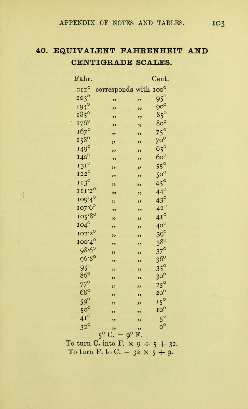 40. EQUIVALENT FAHRENHEIT AND CENTIGRADE SCALES. Fahr. Cent. 212° corresponds with ioo° 203° 33 33 95° i94° 33 33 90° 185° 33 99 85° 176° S3 3) 80° 167° 33 33 75° 158° 5» 33 70° 149° 33 33 65° 140° 33 >3 6o° 131° J) 3» 55° 122° 33 3» 50° 113° 3» 5) 45° 111-2° »J 3) 44° 109-4° 33 33 43° I07-6° 33 33 42° I05-8° 5> J> 41° 104° 33 »3 40° 102-2° 93 53 39° 100-4° 33 33 38° 98-6° 93 33 37° 96-8° 33 33 36° 95° 33 33 35° 86° 35 33 3o° 77° 11 33 25° 68° 33 33 20° 59° 33 )» 15° 50° 33 33 10° 4i° 33 33 5~ 32° 33 ') o° 5° C. = 90 F. To turn C. into F. x 9 -f- 5 + 32.