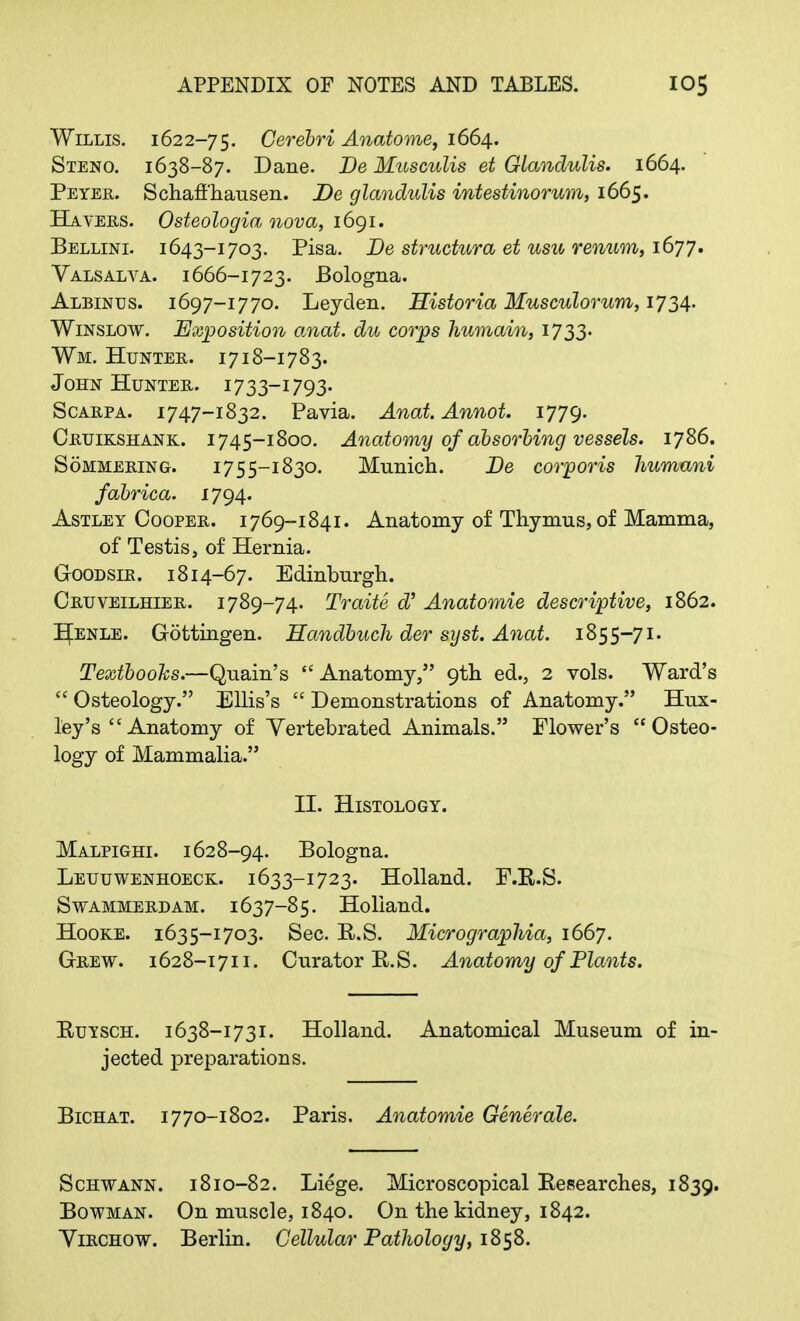 Willis. 1622-75. Cerebri Anatome, 1664. Steno. 1638-87. Dane. De Musculis et Glanclulis. 1664. Peyer. Schaff'hausen. De glanclulis intestinorum, 1665. Havers. Osteologia nova, 1691. Bellini. 1643-1703. Pisa. Be structura et usu renum, 1677. Valsalva. 1666-1723. Bologna. Alblnus. 1697-1770. Leyden. Historia Musculorum, 1734. Winslow. Exposition anat. clu corps humain, 1733- Wm. Hunter. 1718-1783. John Hunter, i733-1793. Scarpa. 1747-1832. Pavia. Anat. Annot. 1779. Cruikshank. 1745-1800. Anatomy of absorbing vessels. 1786. Sommering. 1755-1830. Mnnich. Be corporis humani fabrica. 1794. Astley Cooper. 1769-1841. Anatomy of Thymus, of Mamma, of Testis, of Hernia. Goodsir. 1814-67. Edinburgh. Cruveilhier. 1789-74. Traite d Anatomic descriptive, 1862. BfENLE. Gottingen. Handbuch der syst. Anat. 1855-71. Textbooks.—Quain's Anatomy, 9th ed., 2 vols. Ward's  Osteology. Ellis's  Demonstrations of Anatomy. Hux- ley's Anatomy of Yertebrated Animals. Flower's Osteo- logy of Mammalia. II. Histology. Malpighi. 1628-94. Bologna. Leuuwenhoeck. 1633-1723. Holland. F.R.S. Swammerdam. 1637-8 5. Holland. Hooke. 1635-1703. Sec. R.S. Micrographia, 1667. Grew. 1628-1711. Curator R.S. Anatomy of Plants. Euysch. 1638-1731. Holland. Anatomical Museum of in- jected preparations. Bichat. 1770-1802. Paris. Anatomic Generate. Schwann. 1810-82. Liege. Microscopical Researches, 1839. Bowman. On muscle, 1840. On the kidney, 1842. Yirchow. Berlin. Cellular Pathology, 1858.