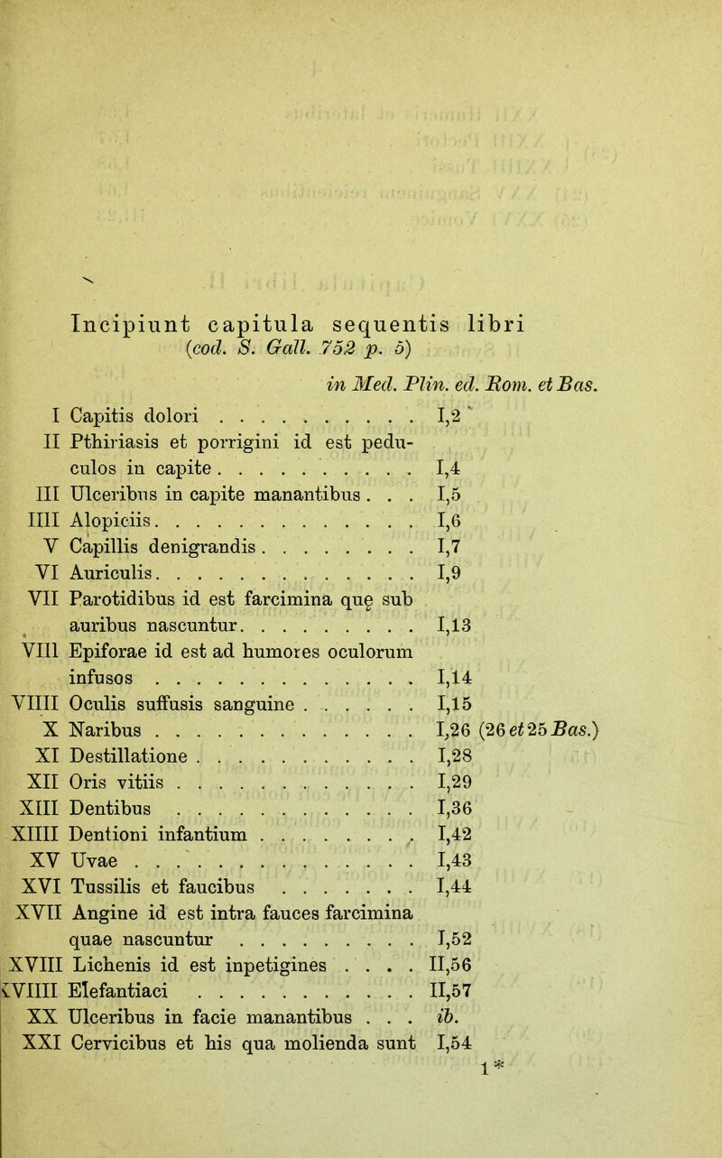 Incipiunt capitiila sequentis libri {cod. S. Gall. 752 p. 6) in Med. Plin. ed. Bom. et Bas. I Capitis dolori 1,2  II Pthiriasis et porrigiiii id est pedn- culos in capite 1,4 III Ulceribns in capite manantibus ... 1,5 nil Alopiciis 1,6 V Capillis denigrandis 1,7 VI Anriculis 1,9 VII Parotidibus id est farcimina qu§ sub auribus nascuntur. 1,13 VIII Epiforae id est ad humores oculorum infusos 1,14 Villi Oculis sulfusis sanguine 1,15 X Naribus 1,26 {2Qet2bBas.) XI Destillatione 1,28 XII Oris vitiis 1,29 XIII Dentibus 1,36 XIIII Dentioni infantium 1,42 XV Uvae 1,43 XVI Tussilis et faucibus 1,44 XVII Angina id est intra fauces farcimina quae nascuntur 1,52 XVIII Lichenis id est inpetigines .... 11,56 lYilll Elefantiaci 11,57 XX Ulceribus in facie manantibus . . . ib. XXI Cervicibus et his qua molienda sunt 1,54 1*