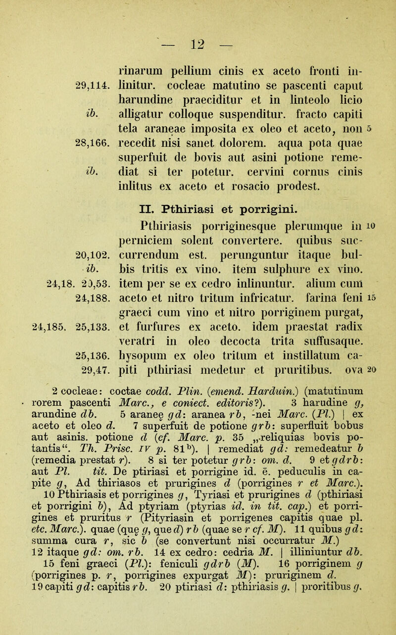rinarum pellium cinis ex aceto froiiti iu- 29,114. linitiir. cocleae matutino se pascenti caput harimdine praeciditur et in linteolo licio ib. alligatur coUoque siispenditur. fracto capiti tela araneae imposita ex oleo et aceto, non » 28,166. recedit nisi sanet dolorem. aqua pota quae superfuit de bovis aut asini potione reme- ib, diat si ter potetur. cervini cornus cinis inlitus ex aceto et rosacio prodest. II. Pthiriasi et porrigini. Pthiriasis porriginesque plerumque in lo perniciem solent convertere. quibus suc- 20,102. currendum est. perunguntur itaque bul- ih. bis tritis ex vino, item sulphure ex vino. 24,18. 2D,53. item per se ex cedro inlinuntur. alium cum 24,188. aceto et nitro tritum infricatur. farina feni i5 graeci cum vino et nitro porriginem purgat, 24,185. 25,133. et furfures ex aceto. idem praestat radix veratri in oleo decocta trita suffusaque. 25,136. hysopum ex oleo tritum et instillatum ca- 29,47. piti pthiriasi medetur et pruritibus. ova 20 2 cocleae: coctae codd. Plin. {emend. Harduin.) (matutinum rorem pascenti Marc, e coniect. editoris?). 3 harudine g, arundine db. 5 arane§ gd: aranea rb, -nei Marc. (PI.) | ex aceto et oleo d. 7 superfuit de potione grb: superfluit bobus aut asinis. potione d {cf. Marc. p. 35 „.reliquias bovis po- tantis. Th. Prise, iv p. 81^). | remediat gd: remedeatur b (remedia prestat r). 8 si ter potetur grb: om. d. 9 etgdrb: aut PI. tit. De ptiriasi et porrigine id. e. peduculis in ca- pite g, Ad thiriasos et prurigines d (porrigines r et Marc). 10 Pthiriasis et porrigines g, Tyriasi et prurigines d (pthiriasi et porrigini &), Ad ptyriam (ptyrias id. in tit. cap.) et porri- gines et pruritus r (Pityriasin et porrigenes capitis quae pi. etc 3Iarc). quae (qu^ g, que d)rb (quae se r cf. M). 11 quibus g d: summa cura r, sic & (se convertunt nisi occurratur M.) 12 itaque gd: om. rb. 14 ex cedro: cedria M. \ illiniuntur db. 15 feni graeci {PI.): feniculi gdrb {M). 16 porriginem g (porrigines p. r, porrigines expurgat M): pruriginem d. 19 capiti gd: capitis r5. 20 ptiriasi d: pthiriasis g. | proritibus