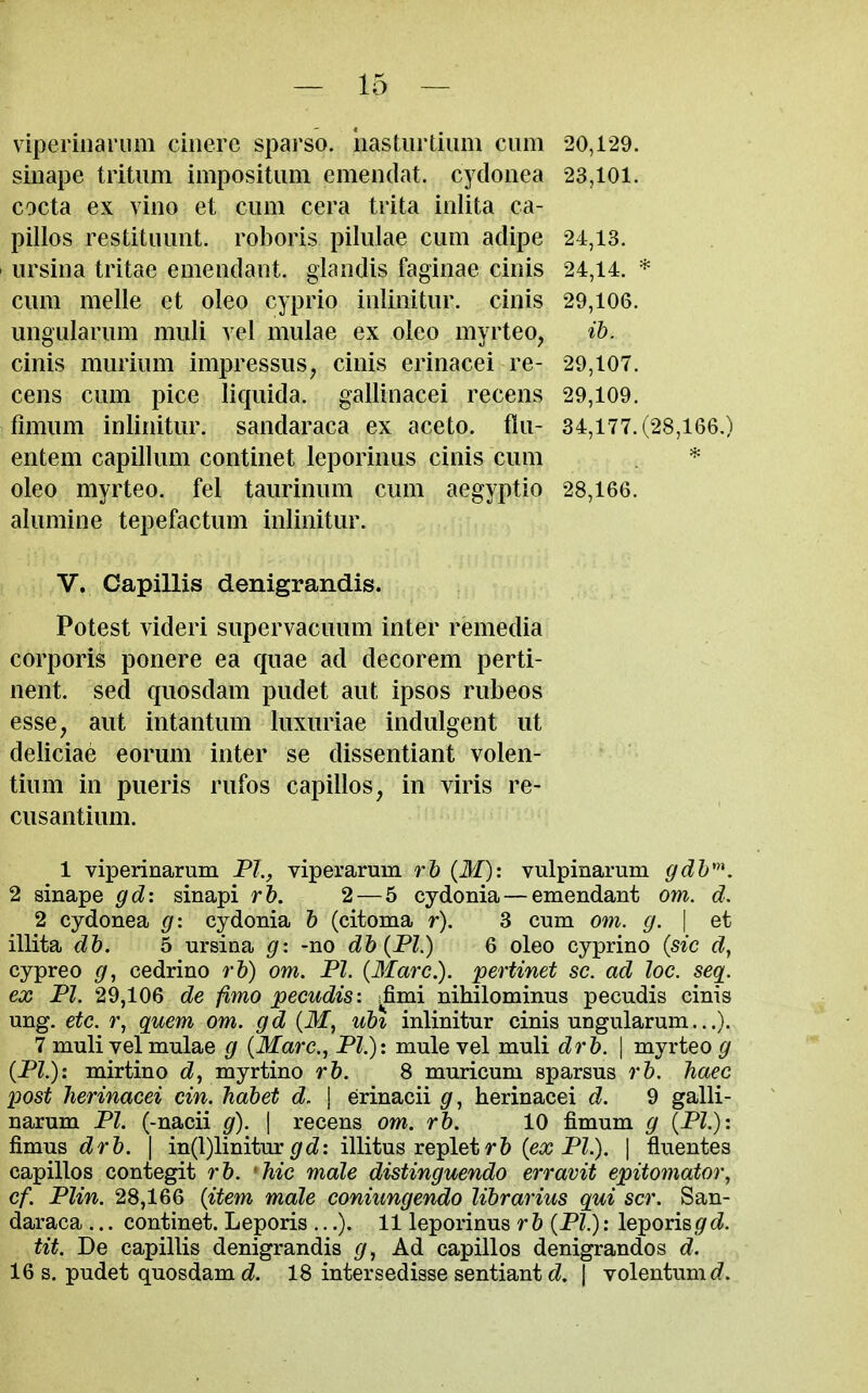 viperiiianim cinere sparso. nasturtium cum 20,129. siuape tritum impositum emeiidat. cydonea 23,101. cocta ex vino et cum cera trita inlita ca- pillos restituunt. roboris pilulae cum adipe 24,13. ursina tritae emendant. glandis faginae cinis 24,14. * cum melle et oleo cyprio inlinitur. cinis 29,106. ungularum muli yel mulae ex oleo myrteo, ib. cinis murium impressus, cinis erinacei re- 29,107. cens cum pice liquida. gallinacei recens 29,109. fimum inlinitur. sandaraca ex aceto. flu- 34,177.(28,166.) entem capillum continet leporinus cinis cum * oleo myrteo. fel taurinum cum aegyptio 28,166. alumine tepefactum inlinitur. V. Capillis denigrandis. Potest videri supervacuum inter remedia corporis ponere ea quae ad decorem perti- nent, sed quosdam pudet aut ipsos rubeos esse, aut intantum luxuriae indulgent ut deliciae eorum inter se dissentiant volen- tium in pueris rufos capillos, in viris re- cusantium. 1 viperinarum PI., viperarum rb {M): vulpinarum gdh'^\ 2 sinape gd: sinapi rb. 2 — 5 cydonia — emendant om. d. 2 cydonea g\ cydonia h (citoma r). 3 cum om. g. \ et illita db. 5 ursina g: -no db{Pl.) 6 oleo cyprino {sic d, cypreo </, cedrino rb) om. PI. (Marc), pertinet sc. ad loc. seq. ex PI. 29,106 de fimo pecudis: :fimi nihilominus pecudis cinis ung. etc. r, quern om. gd (Jf, ubt inlinitur cinis ungularum...). 7 muli vel mulae g {Marc, PI.): mule vel muli drb. | myrteo g {PI.): mirtino d, myrtino rb. 8 muricum sparsus rb. haec post herinacei cin. habet d, \ erinacii g, herinacei d. 9 galli- narum PI. (-nacii g). \ recens om. rb. 10 fimum g {PL): fimus drb. \ in(l)linitur (/d!: illitus replet r& (e^ PL). [ fluentes capillos contegit rb. 'hie male distinguendo erravit epitomator, cf. Plin. 28,166 {item male coniungendo librarius qui scr. San- daraca ... continet. Leporis ...). 11 leporinus rb {PI.): leporis^c?. tit. De capillis denigrandis g, Ad capillos denigrandos d. 16 s. pudet quosdam 6?. 18 intersedisse sentiant cZ. | volentumc?.