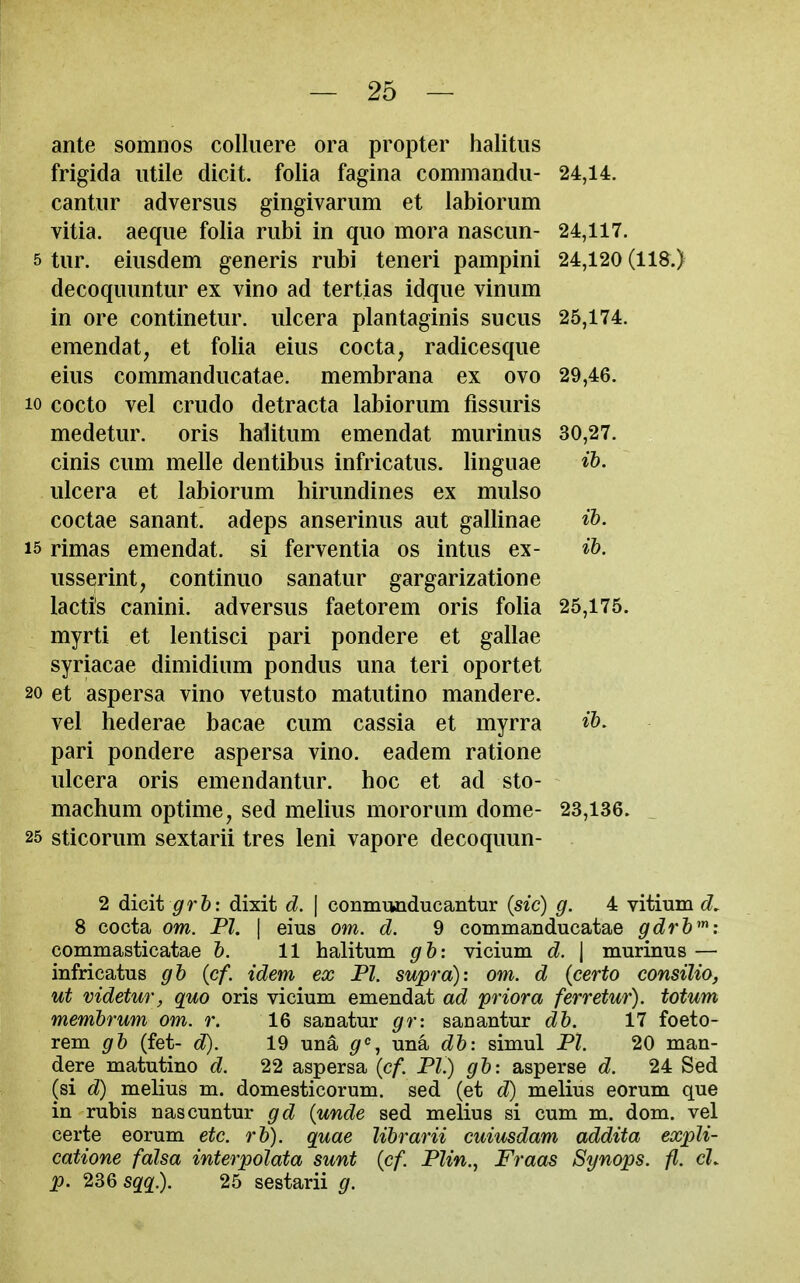 — 25 — ante somnos colluere ora propter halitiis frigida utile dicit. folia fagina commandu- 24,14. cantiir adversiis gingivariim et labiorum vitia. aeque folia rubi in quo mora nascun- 24,117. 5 tur. eiusdem generis rubi teneri pampini 24,120 (118.) decoquuntur ex vino ad tertias idque vinum in ore continetur. ulcera plantaginis sucus 25,174. emendat, et folia eius cocta, radicesque eius commanducatae. membrana ex ovo 29,46. 10 cocto vel crudo detracta labiorum fissuris medetur. oris halitum emendat murinus 30,27. cinis cum melle dentibus infricatus. linguae ih. ulcera et labiorum hirundines ex mulso coctae sanant. adeps anserinus aut gallinae 15 rimas emendat. si ferventia os intus ex- ib. usserint, continuo sanatur gargarizatione lacti's canini. adversus faetorem oris folia 25,175. myrti et lentisci pari pondere et gallae syriacae dimidium pondus una teri oportet 20 et aspersa vino vetusto matutino mandere. vel hederae bacae cum cassia et myrra pari pondere aspersa vino, eadem ratione ulcera oris emendantur. hoc et ad sto- machum optime, sed melius mororum dome- 23,136. 25 sticorum sextarii tres leni vapore decoquun- 2 dicit ^r&: dixit d. \ conmunducantur (sic) g. 4 vitium 8 cocta om. PI. \ eius om. d. 9 commanducatae gdrh''': commasticatae 11 halitum gb: vicium d. | murinus — infricatus gb {cf. idem ex PI. supra): om. d {certo consilio, ut videtur, quo oris vicium emendat ad prior a ferretur). totum membrum om. r. 16 sanatur gr: sanantur db. 17 foeto- rem gb (fet- d). 19 una ^^, una db: simul PI. 20 man- dere matutino d. 22 aspersa {cf. PI.) gb: asperse d. 24 Sed (si d) melius m. domesticorum. sed (et d) melius eorum que in rubis nascuntur gd {unde sed melius si cum m. dom. vel certe eorum etc. rb). quae librarii cuiusdam addita expli- catione falsa interpolata sunt {cf. Plin., Fraas Synops. fl. cL