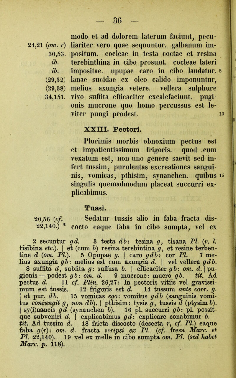 modo et ad dolorem laterum faciunt, pecu- 24,21 {om. r) liariter vero quae seqiiuiitur. galbanum im- 30,53. positum. cocleae in testa coctae et resina ib. terebinthina in cibo prosunt. cocleae lateri ih, impositae. upupae caro in cibo laudatur. (29,32) lanae sucidae ex oleo calido imponuntur, (29,38) melius axungia vetere. vellera sulphure 34,151. vivo suffita efficaciter excalefaciunt. pugi- onis mucrone quo homo percussus est le- viter pungi prodest. XXm. Peetori. Plurimis morbis obnoxium pectus est et impatientissimum frigoris. quod cum vexatum est, non uno genere saevit sed in- fert tussim, purulentas excreationes sangui- nis, vomicas, pthisim, synanchen. quibus singulis quemadmodum placeat succurri ex- plicabimus. Tussi. 20,56 {cf. Sedatur tussis alio in faba fracta dis- 22,140.) * cocto eaque faba in cibo sumpta, vel ex 2 secuntur gd. 3 testa dh: tesina g, tisana PI. {v. I. tisibina etc.). \ et (cum h) resina terebintina g, et resine terben- tine d {om. PI.). 5 Opupae g. \ caro gdh: cor PI. 7 me- lius axungia gh: melius est cum axungia d. \ vel vellera gdb. 8 suffita df subfita g: suffusa b. | efficaciter gb: om. eZ. | pu- gionis — podest gb: om. d. 9 mucrone: mucro gb. tit. Ad pectus d. 11 cf. Plin. 26,27: In pectoris vitiis vel gravissi- mum est tussis. 12 frigoris est d. 14 tussum ante corr. g. I et pur. db. 15 vomicas ego: vomitus gdb (sanguinis vomi- tus coniungit g^ non db).\ pthisim: tysis g, tussis d (ptysim6). j sy(i)nancis gd (synanchen b). 16 pi. succurri gb: pi. possit- que subveniri d. \ explicabimus gd: explicare conabimur b. tit. Ad tussim d. 18 fricta discocto (desecta r, cf. PI.) eaque faba g(r): om. d. fracta scripsi ex Pi. (cf. fresa Marc, et PI. 22,140). 19 vel ex melle in cibo sumpta om. PI. {sed habet Marc. p. 118).