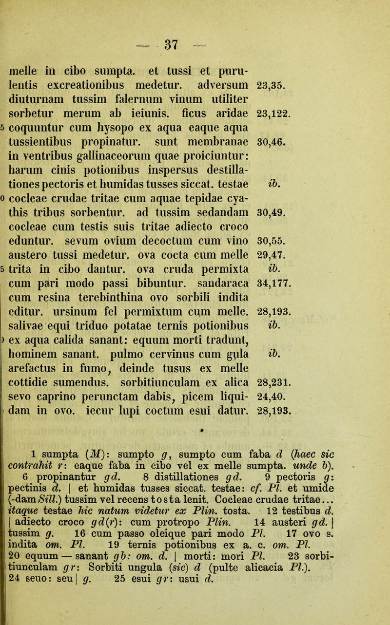 melle in cibo sumpta. et tussi et piiru- lentis excreationibiis medetiir. adversum 23,35. diutiirnam tussim falernimi viniim utiliter sorbetur me rum ab ieiunis. ficiis aridae 23,122. 5 coqiumtur cum hysopo ex aqua eaque aqua tussientibus propinatur. sunt membranae 30,46. in ventribus gallinaceorum quae proiciuntur: harum cinis potionibus inspersus destilla- tiones pectoris et humidas tusses siccat. testae ih. 0 cocleae crudae tritae cum aquae tepidae cya- this tribus sorbentur. ad tussim sedandam 30,49. cocleae cum testis suis tritae adiecto croco eduntur. sevum ovium decoctum cum vino 30,55. austero tussi medetur. ova cocta cum melle 29,47. 5 trita in cibo dantur. ova cruda permixta ib. cum pari modo passi bibuntur. sandaiaca 34,177. cum resina terebinthina ovo sorbili indita editur. ursinum fel permixtum cum melle. 28,193. salivae equi triduo potatae ternis potionibus *&. ) ex aqua calida sanant; equum morti tradunt, hominem sanant. pulmo cervinus cum gvda ih. arefactus in fumo, delude tusus ex melle cottidie sumendus. sorbitiunculam ex alica 28,231. sevo caprino perunctam dabis, picem liqui- 24,40. ' dam in ovo. iecur lupi coctum esui datur. 28,193. 1 sumpta (M): sumpto g, sumpto cum faba d (Jiaec sic contrahit r: eaque faba in cibo vel ex melle sumpta. unde b). 6 propinantur gd. 8 distillationes gd. 9 pectoris gi pectinis d. \ et humidas tusses siccat. testae: cf. PI. et umide l-dB,m.Sill.) tussim vel recens tosta lenit. Cocleae crudae tritae... itaque testae hie natum videtur ex Plin. tosta. 12 testibus d. I adiecto croco gd{r): cum protropo Plin. 14 austeri gd. | tussim g. 16 cum passo oleique pari modo PI. 17 ovo s. indita om. PI. 19 ternis potionibus ex a. c. om. PI. 20 equum — sanant g b: om. d. \ morti: mori PI. 23 sorbi- tiunculam gr: Sorbiti ungula (sic) d (pulte alicacia PL). 24 seuo: seu| g. 25 esui gr: usui d.